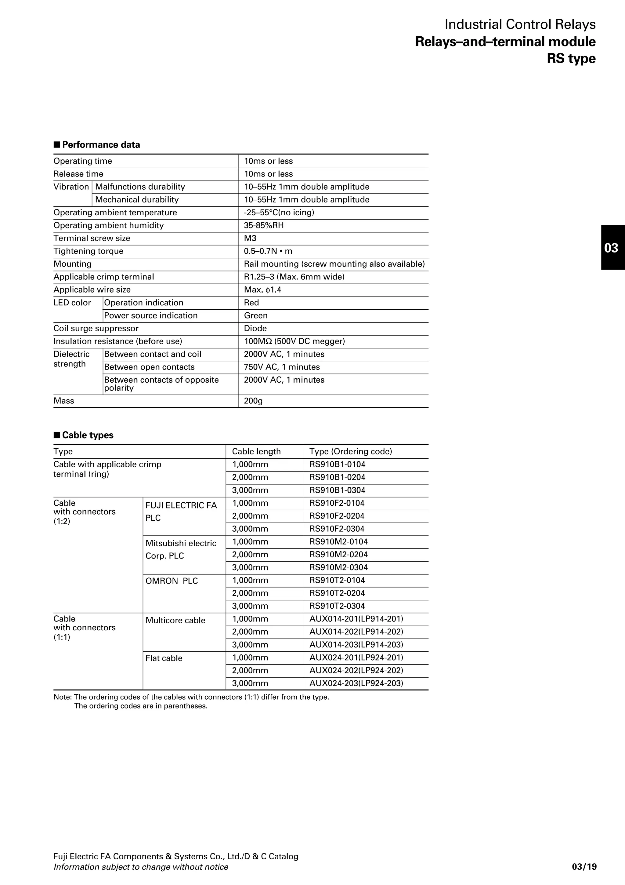 34mm wide and 69mm long, includ-ing 
screw terminals (RS4N type). 
• Input terminals are located in the 
upper part and output terminals in 
the lower part of the module to 
separate them from each other, 
thereby making wiring easy. 
• The terminal module uses RB105 or 
RB101 card relays. For replacement, 
please specify the card relay type and 
coil voltage. 
• Built-in coil-surge suppression diodes 
and operation indicator LEDs simplify 
circuit design and maintenance. 
• The module is quickly-mountable on 
a DIN 35mm rail. 
• The RS4N module includes two 
standard accessory jumper plates, 
which are convenient for common 
wiring of terminals. 
KKD06-058 
RS4N 
 Type number nomenclature 
RS 4N-DE P 
Connector side polarity 
(For RS6N type only) 
NPN type (+common): Blank 
PNP type (-common): P 
Rated voltage 
DC: 4.5V DC 
DY: 5V DC 
DA: 6V DC 
DD: 9V DC 
DB: 12V DC 
DE: 24V DC 
Output contact 
4N: 4NO 
41: 3NO+1NC 
42: 2NO+2NC 
6N: 6NO 
Relay and terminal 
Type RS4N, RS41, RS42, RS6N, RS6NP 
Contact 1NO 1NC 
Contact resistance 30mΩ or less (before use) 
Contact material Silver alloy (Au-plated) 
Min. operating voltage and current 0.1V DC, 1mA 1V DC, 1mA 
Rated thermal current 5A 
Max. make/break current 250V AC, 5A 250V AC, 1A 
30V DC, 5A 30V DC, 1A 
Operating time 10ms. or less at rated voltage 
Release time 10ms. or less at rated voltage 
Insulation resistance 100MΩ (at 500V DC megger) 
Dielectric strength: 
Between contact and coil 2000V AC 1 minute 
Between contacts of same pole 750V AC 1 minute 
Between contacts of different pole 2000V AC 1 minute 
Between coils of different pole 500V AC 1 minute 
Vibration: Malfunction durability 10 to 55Hz, 1mm double amplitude 
Mechanical durability 10 to 55Hz, 1.5mm double amplitude 
 Operating coil of card relays 
Relay Coil Pick-up Drop-out Power Coil 
voltage voltage voltage consumption resistance 
RB105 4.5V DC 200mW 100Ω 
(1NO) 5V DC 125Ω 
70% or less 
of rated coil 
voltage 
 Relay remover 
To remove a relay from the terminal 
module, use the type TY3 relay re-mover 
sold separately. Pull the relay in 
a direction perpendicular to the termi-nal 
module surface. 
Incorrectly removing or mounting a 
relay may damage the relay pins and 
pin jacks of the module. 
5% or more 
of rated coil 
voltage AF93-206 
6V DC 180Ω 
9V DC 405Ω 
12V DC 720Ω 
24V DC 2880Ω 
RB011 4.5V DC 360mW 56Ω 
(1NC) 5V DC 70Ω 
6V DC 100Ω 
9V DC 225Ω 
12V DC 400Ω 
24V DC 1600Ω 
TY3(RZ3A) 
 Ordering information 
Specify the following: 
1. Type number 
Fuji Electric FA Components  Systems Co., Ltd./D  C Catalog 
Industrial Control Relays 
Relays–and–terminal module 
RS type 
Relays-and-terminal module 
RS4, 6N 
A very compact, space-saving terminal 
module containing four or six relays 
with one NO contact. 
 Features 
• The RS series relays-and-terminal 
module consists of four or six plug-in 
relays (RB105, 1NO contact or RB011, 
1NC contact) and a terminal module 
with screw terminals. This relays-and- 
terminal module is ideal for 
interfacing electronic control devices 
(such as PLCs or photoelectric 
sensors) with output devices (such as 
solenoid valves and magnetic 
contactors). 
• The use of ultra-small, high-sensitive 
relays has realized a compact size of 
 Specifications 
Shock: Malfunction durability 100m/s2 
Mechanical durability 1000m/s2 
Durability: Mechanical 20 million operations 
Electrical See page 03/17 
Ambient temperature –25 to +55°C (no icing) 
03/16 Information subject to change without notice 
 