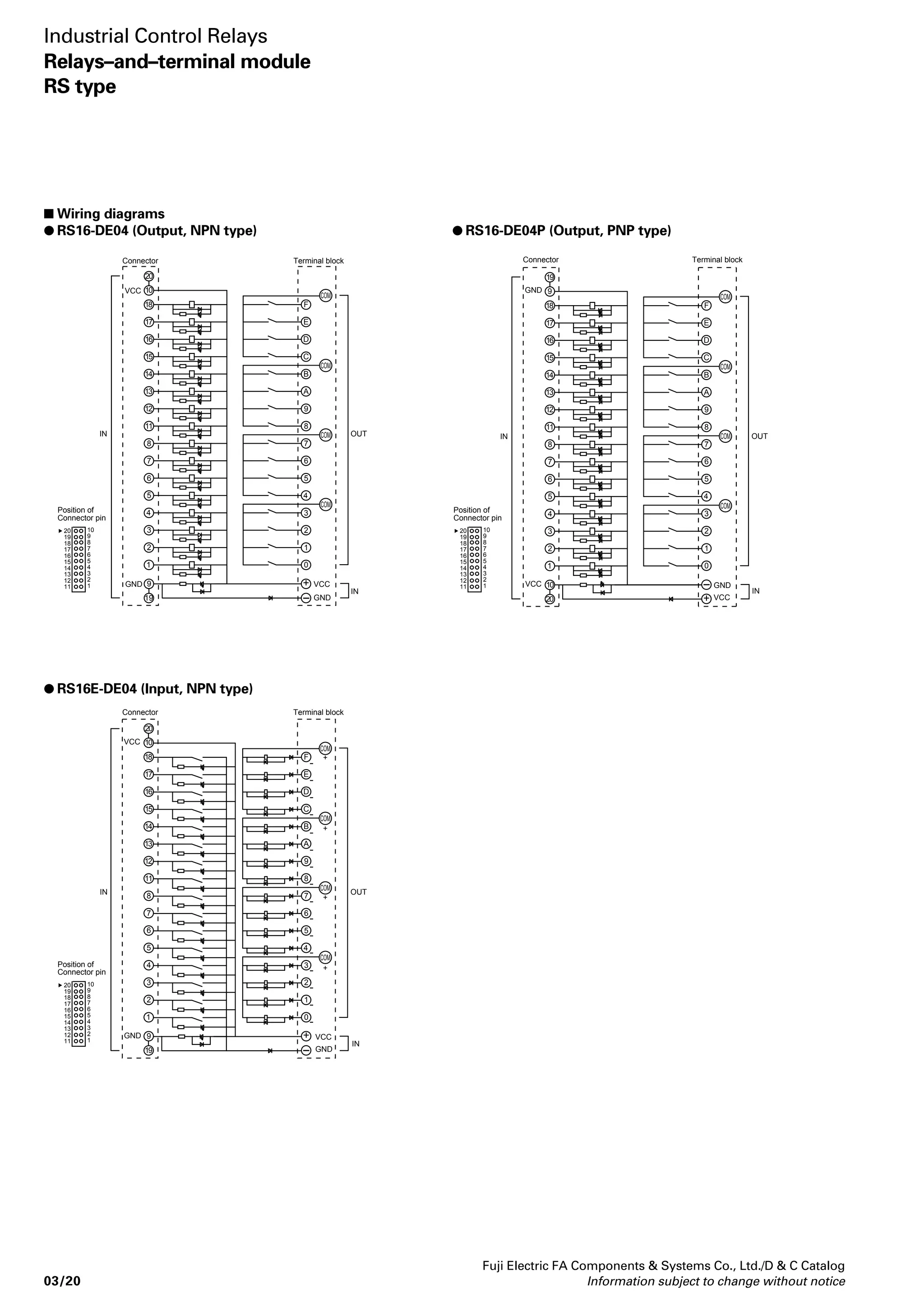 NC output contact 
Voltage Make Break Operations 
Operation 
indicator 
 RS6N, RS6N-P 
(RS6A, RS6D) 
36 (Rail height 7.5) 
Operation 
indicator 
ø6.5 
 RS41 
(3NO+1NC) 
IN 
IN 
4 3 
2 1 
12 11 10 9 
4 3 
2 1 
12 11 10 9 
12 
+ – 
11 
+ – 
10 
+ – 
9 
12 
COM COM COM COM 
11 
10 
9 
12 
11 
10 
9 
Fuji Electric FA Components  Systems Co., Ltd./D  C Catalog 
Information subject to change without notice 03/17 
03 
 Electrical durability 
 NO output contact 
 Dimensions, mm 
 RS4N, RS41, RS42 
(RS4A, RS4D) 
Industrial Control Relays 
Relays–and–terminal module 
RS type 
Voltage Make Break Operations 
current (A) current (A) 
220V AC (inductive load) 20 (cos ø = 0.7) 2 (cos ø = 0.3–0.4) 100,000 
220V AC (resistive load) 3 (cos ø = 1.0) 3 (cos ø = 1.0) 130,000 
24V DC (inductive load) 1 (T= 15ms) 1 (T= 15ms) 150,000 
24V DC (resistive load) 5 (T= 1ms or less) 5 (T= 1ms or less) 100,000 
 Finger protection cover 
 RZ4N 
current (A) current (A) 
220V AC (resistive load) 1 (cos ø = 1) 1 (cos ø = 1) 100,000 
24V DC (resistive load) 1 (L/R= 0ms) 1 (L/R= 0ms) 120,000 
43.5 (Rail height 15) 
32 
28.3 
6.8 
34 
69 
85 
IN 
OUT 
M3.5 x 6.5 
DIN 35mm rail 
Jumper 
32 
28.3 
6.8 
34 
69 
85 
IN 
OUT 
M3.5 x 6.5 
43.5 (Rail height 15) 
36 (Rail height 7.5) 
DIN 35mm rail 
34 
69 
(35) 
13.2 
3 
RZ4N 
 Wiring diagrams 
 RS4N 
(4NO) 
 RS6N 
(6NO) 
See page 03/23. 
OUT 
OUT 
16 15 14 13 
16 15 14 13 
8 7 
6 5 
8 7 
6 5 
IN 
OUT 
16 
15 
14 
13 
+ – 4 
3 2 1 
8 7 6 5 
16 
15 
14 
13 
16 
15 
14 
13 
4 3 2 1 
IN 8 7 
OUT 
IN 
OUT 
6 5 
4 3 2 1 
8 7 6 5 
COM COM COM COM 
 RS42 
(2NO+2NC) 
 RS6N-P 
(6NO) 
 