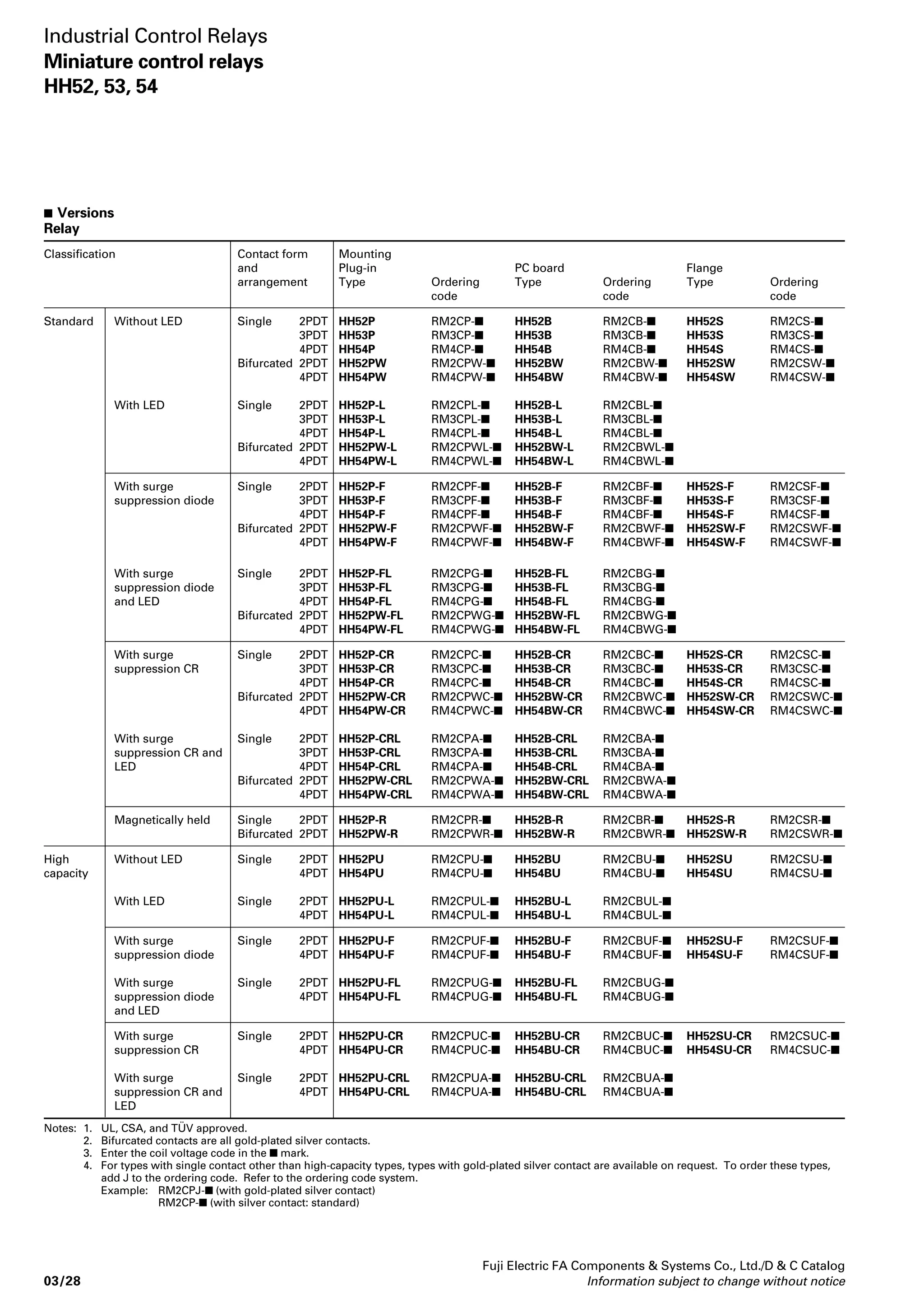 RS16E-DE04 (Input, NPN type) 
Connector Terminal block 
20 
10 
18 
17 
16 
15 
14 
13 
12 
11 
9 
8 
7 
6 
5 
4 
3 
8 
7 
6 
5 
4 
3 
2 
2 
VCC 
GND 
COM 
COM 
COM 
COM 
GND 
COM 
+ 
COM 
+ 
- 
- 
- 
- 
- 
- 
- 
- 
- + 
COM 
+ 
COM 
VCC 
GND 
F 
E 
D 
C 
B 
A 
9 
8 
7 
6 
5 
4 
3 
2 
1 
0 
+ 
- 
. 
IN 
OUT 
IN 
Position of 
Connector pin 
20 
10 
19 
18 
17 
16 
15 
14 
13 
12 
11 
987654321 
1 
9 
19 
F 
- 
- 
- 
- 
- 
- 
- 
E 
D 
C 
B 
A 
9 
8 
7 
6 
5 
4 
3 
2 
1 
0 
+ 
- 
03/20 Information subject to change without notice 
 
