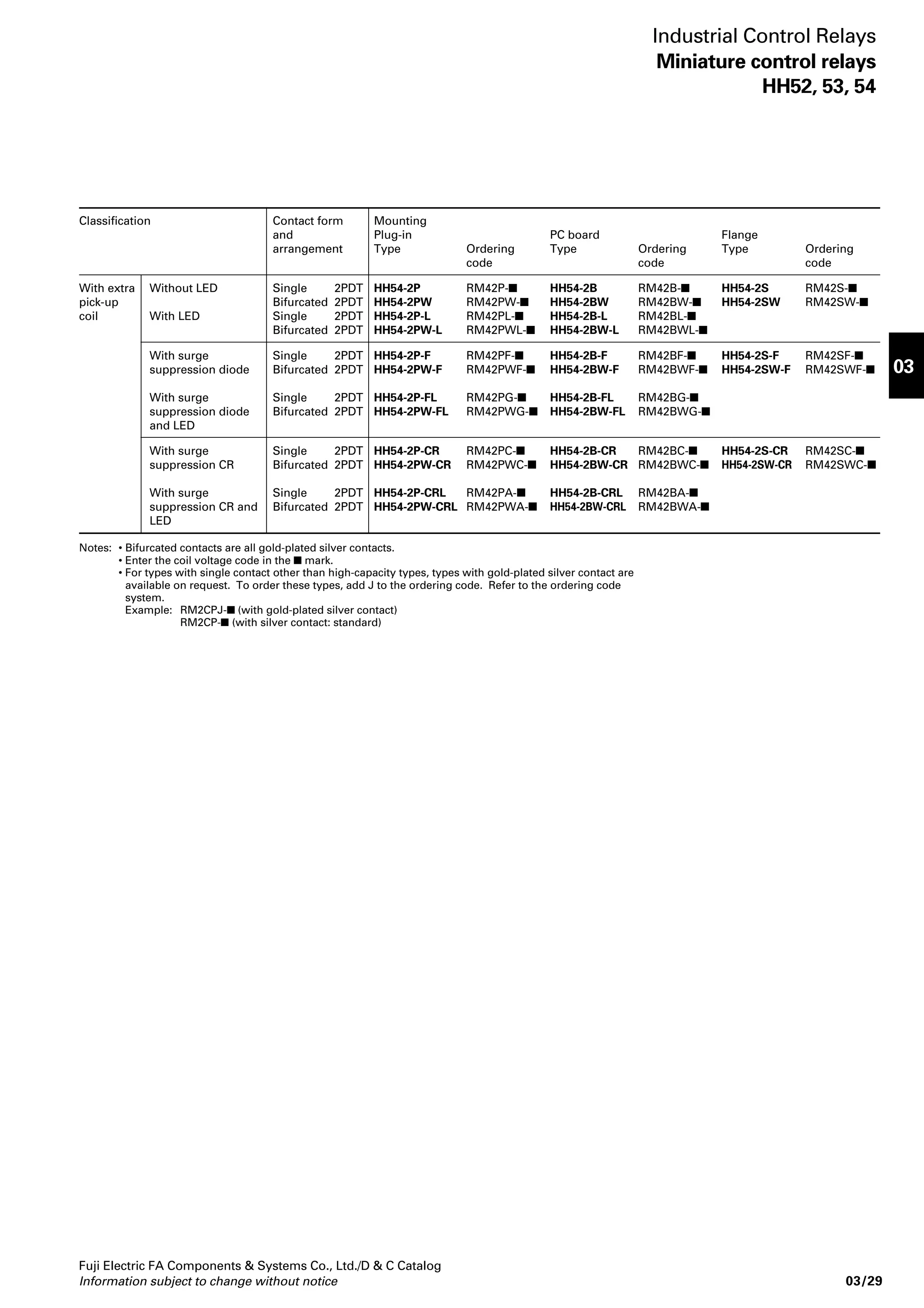 43.5 
50 (Mounting rail height 15) 
42.5 (Mounting rail height 7.5) 
Power on indicator 
Green 
M3 x 22 
(39) 
37 
Fuji Electric FA Components  Systems Co., Ltd./D  C Catalog 
Information subject to change without notice 03/21 
03 
Industrial Control Relays 
Relays–and–terminal module 
RS type 
 How to use a push-to-set terminal (Quick-connect terminal) 
Insert the crimp terminal of the wire into Use a screwdriver to tighten the screw. 
the slot under the screw. 
Lift the screw head up with a screw driver 
tip. 
2-ø4.2 (for screw mounting) 
14.8 91 4.2 
Connector 
HIF3CA-20PA-2.54DSA 
Operating status 
indicator 
Red 
110 
4.7 52 
Panel drilling 
35mm 
DIN rail 
33 
 Dimensions, mm 
 