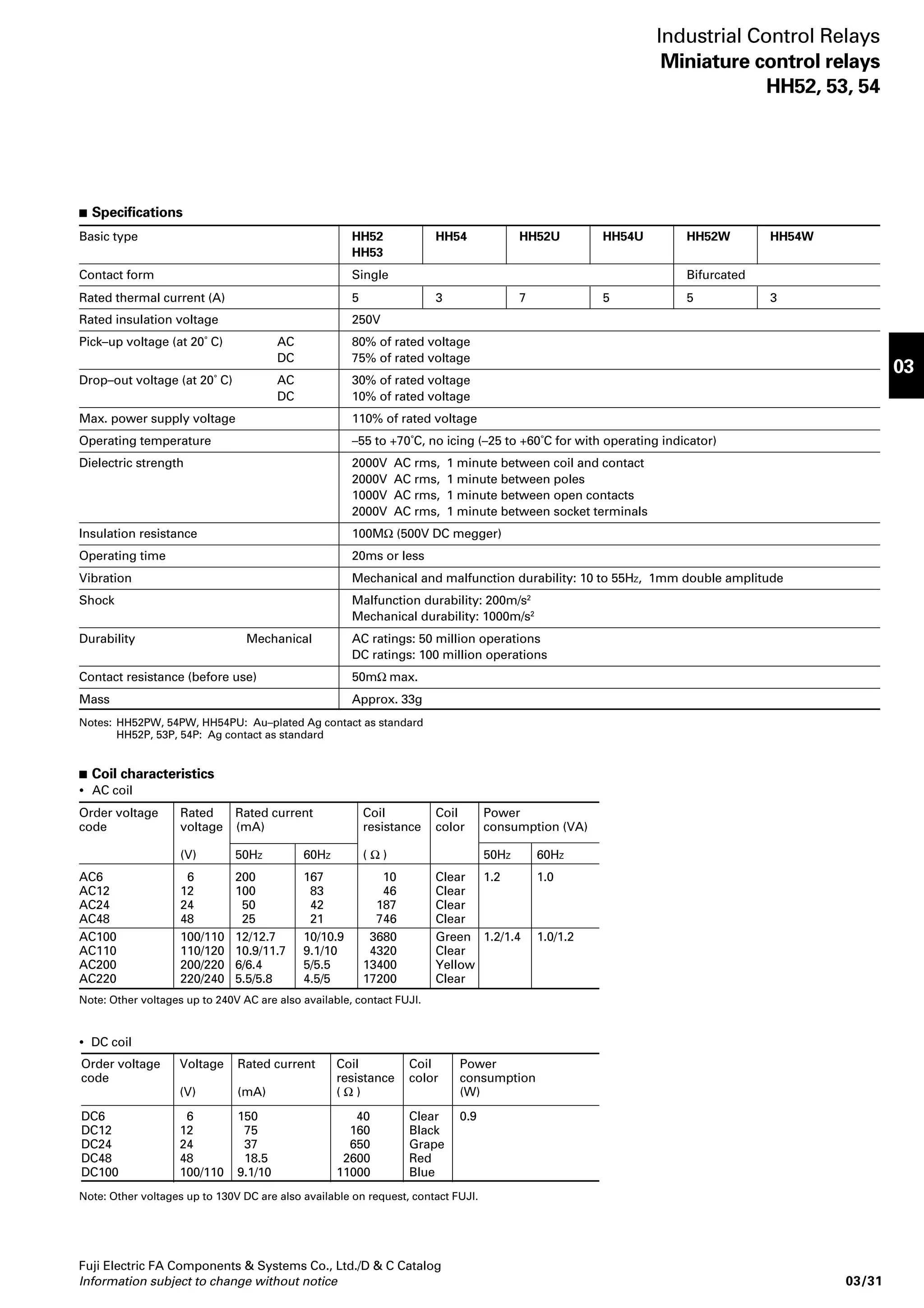 – 
COM COM 
4 3 2 1 
 RS4D  RS6D 
– 
+ 
+ 
– 
– 
COM COM 
+ 
+ 
8 7 6 5 
+ 
+ 
+ 
+ 
20 
10 
VCC 
– 
OUT 
20 
10 
VCC 
+ – 
+ 
+ 
+ 
+ 
+ 
+ 
+ 
+ 
+ 
+ 
+ 
+ 
+ 
+ 
– 
OUT 
ø 6.5 
Fuji Electric FA Components  Systems Co., Ltd./D  C Catalog 
Information subject to change without notice 03/23 
03 
 RS6A, 6D 
Same as RS6N 
See page 03/17 
 RS16A, 16D 
Same as RS16 
See page 03/21 
 RS4A, 4D 
Same as RS4N 
See page 03/17 
 Wiring diagrams 
 RS4A  RS6A 
 RS16A 
 RS16D 
4 
12 
16 
11 
15 
10 
14 
9 
13 
8 – 
1 
5 – 
3 
7 – 
2 
6 – 
COM COM 
IN 
OUT 
IN 
OUT 
4 
12 
16 
11 
15 
10 
14 
9 
13 
– 
1 
– 
3 
– 
2 
– 
+ 
+ 
– 
– 
COM COM 
18 
F 
COM 
17 E 
16 D 
15 
COM 
COM 
COM 
C 
14 B 
13 A 
12 9 
11 8 
8 7 
7 6 
6 5 
5 4 
4 3 
3 2 
2 1 
1 0 
9 
19 
GND VCC 
GND 
20 
19 
18 
17 
16 
15 
14 
13 
12 
11 
+ 
Connector 
IN 
IN 
Connector pin 
Terminal block 
10 
987654321 
18 
F 
COM 
17 E 
16 D 
15 
COM 
COM 
COM 
C 
14 B 
13 A 
12 9 
11 8 
8 7 
7 6 
6 5 
5 4 
4 3 
3 2 
2 1 
1 0 
9 
19 
GND VCC 
GND 
20 
19 
18 
17 
16 
15 
14 
13 
12 
11 
+ 
– 
– 
– 
+ 
Connector 
IN 
IN 
Connector pin 
Terminal block 
10 
987654321 
+ - 
8 7 6 5 
12 
16 
11 
15 
10 
14 
9 
13 
+ - 
+ - 
+ - 
IN 
OUT 
4 3 2 1 
8 7 6 5 
12 
16 
11 
15 
10 
14 
9 
13 
IN 
OUT 
+ - 
+ - 
+ - 
+ - 
+ - 
+ - 
+ - 
+ - 
Industrial Control Relays 
Relays–and–terminal module 
RS type 
 Dimensions, mm RZ finger protection cover for 
RS series relays-and-terminal 
module 
 Features 
• Ensures safety and prevent 
dust 
This cover prevent persons 
from touching, by mistake, 
live conductor parts of the 
terminal module and receiving 
an electric shock. The cover 
also protect relays from dust. 
• Hold the relay remover 
The cover surface has two holes 
to hold the type TY3 relay remover. When the remover is 
not being used, it can be attached to the cover so that it is 
not lost. 
• The cover is quick-mount 
The cover can be quickly mounted on or removed from 
the TP04 socket used with RS series relays-and-terminal 
module. 
• The cover can be mounted at any time 
The cover can be mounted on or removed from the 
socket at any time before or after wiring the terminals. 
• Crimp terminal is also available 
It is possible to use a crimp terminal as well as terminal 
jumper for wiring. 
 Type 
KKD06-061 
Type Used with 
RZ4N RS4N, 4-pole relays-and-terminal module 
RS6N, 6-pole relays-and-terminal module 
 Dimensions, mm 
34 13.2 
69 
(35) 
3 
Mass: Approx. 3.2g 
 