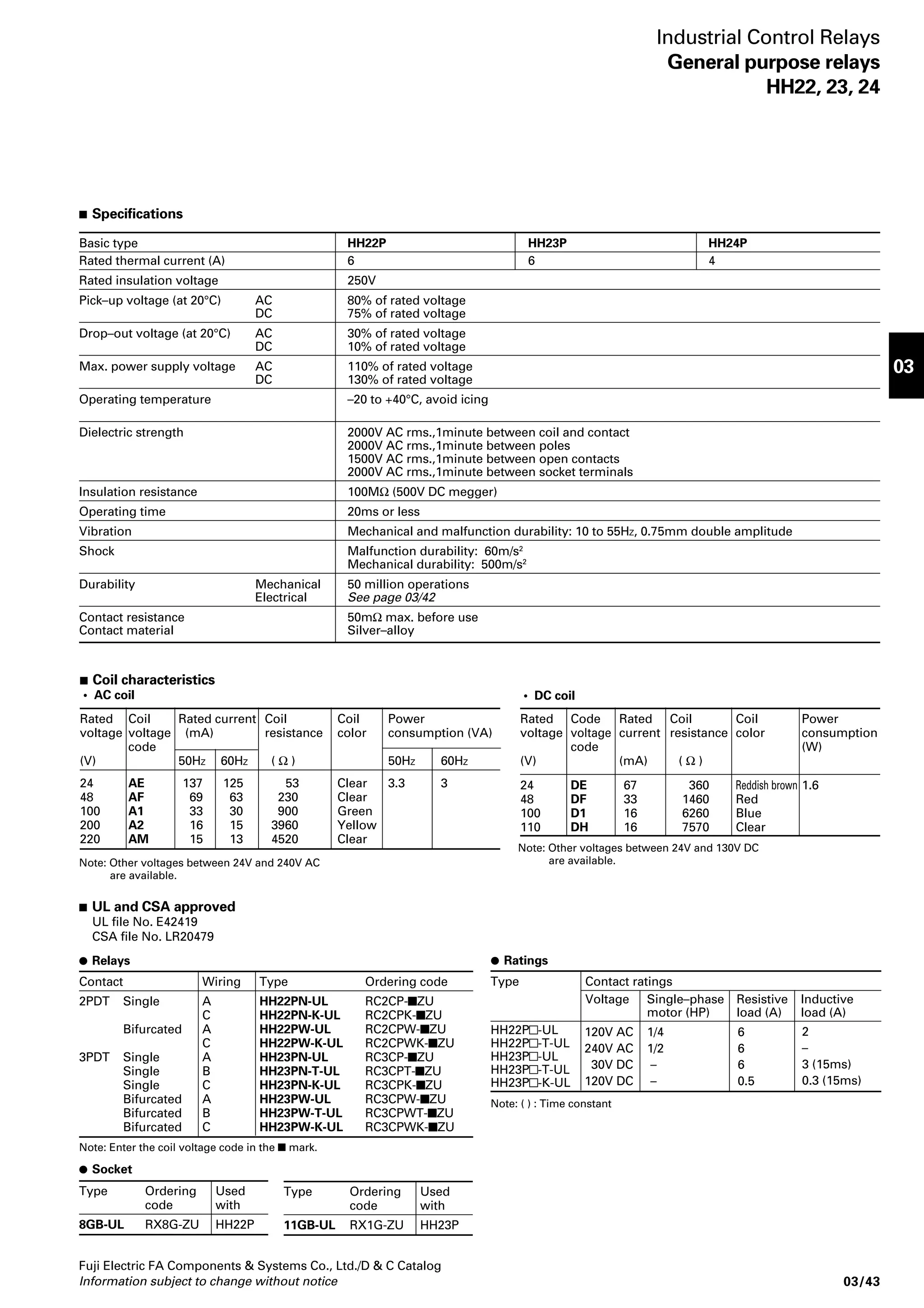 Sockets 
There is almost infinite choise of 
sockets. They can be adapted to all 
types of wiring including solder type, 
standard screw terminals, wire wrap 
and printed circuit. 
Sockets for rail mounting use are also 
available. 
Type 
HH52U 
HH52, 52W 
HH53 
HH54U 
HH54, 54W 
Rated thermal 
current 
7 Amps 
5 Amps 
5 Amps 
5 Amps 
3 Amps 
Industrial Control Relays 
Miniature control relays 
HH52, 53, 54 
Standard Flange mounting 
Solder 
PC board 
Screw terminal 
Rail mounted 
Wire wrap 
SD-895 
SD-894 
SD-893 
AF91-870 
SD874 
 