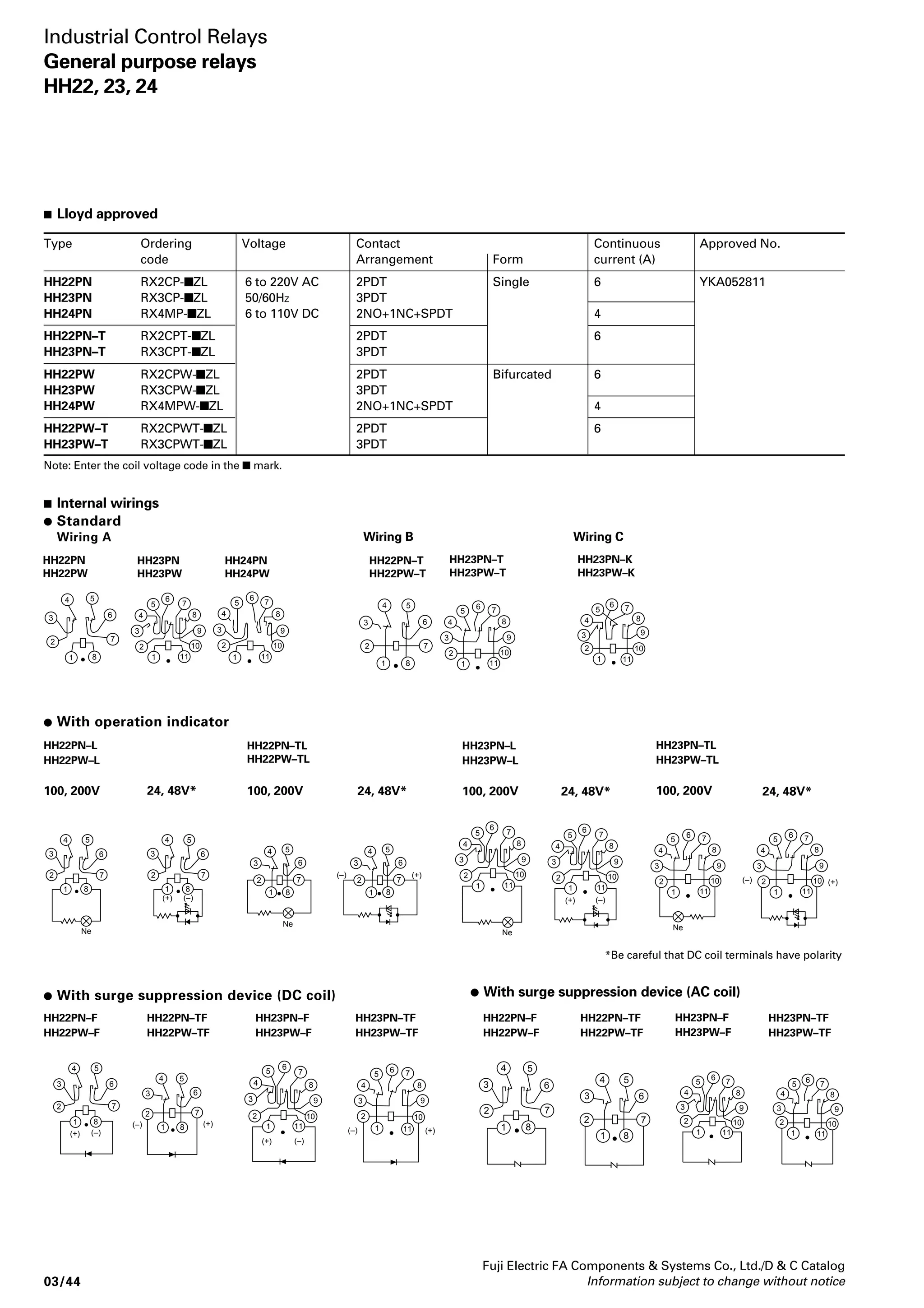 With operation indicator and surge 
suppression device 
This type has a built-in operation 
indicator and suge suppressor. 
AF93-345 DC 
Coil 
13 
(–) (+) 
LED 
14 
Diode (6V DC or less) 
13 Coil 14 
CR (12V AC or less) 
(–) (+) 
Coil 
14 
13 
Diode (12V DC or more) 
13 14 
Coil 
CR (24V AC or more) 
With extra pick-up operating coil 
This type is recommended for use in 
poor power supply environments. 
Pick-up voltage: 65% of rated voltage 
(at 20°C) 
Drop-out voltage: 10% of rated voltage 
(at 20°C) 
Mechanical durability: 10 million 
operations 
Other specifications are the same as 
those of the basic model. 
High capacity type 
This type is suitable for switching a 
load like solenoid . The current rating 
of the contacts is 7A for HH52PU and 
5A for HH54PU. Other specifications 
are the same as those of the basic 
model. 
With Au-plated Ag contact 
Type HH -J has gold-plated contacts. 
(Note: Models with bifurcated contacts 
and 4PDT high-capacity models are 
provided with gold-plated contacts as 
standard, even if their type number has 
no J.) 
Dual coil magnetically held 
One coil firmly holds the contacts in 
one position, the second coil releases 
them. 
This relay has a good memory stability 
because it will maintain the ON 
condition during loss of power. It 
operates on a momentary pulse to 
either coil. The relay saves space as 
well as power, since a single unit 
occupies half the space of a 
mechanically interlocking latching relay 
of the same rating. 
Voltages: 6V–110V AC, 6V–48V DC 
SF-2010 
(–) (+) 
Release coil 
12 
9 
(–) (+) 
13 Latch coil 14 
Fuji Electric FA Components  Systems Co., Ltd./D  C Catalog 
Industrial Control Relays 
Miniature control relays 
HH52, 53, 54 
 Versions 
Operating status indicator 
All relays can be supplied on request 
with a visual indicating signal–a light 
emitting diode (LED). 
LED's are fitted to relays with nominal 
operating voltages up to 240 volts. 
The LED emits highly visible red light 
for AC and green light for DC when 
power is applied to the relay coil, an 
extremely useful signal when trouble 
shooting either equipment or a 
system. 
12V AC or less 
6V DC or less 
AF91-855 
24V AC or more 
12V DC or more 
Coil 
LED 
14 
(+) 
13 
(–) 
Coil 
LED 
14 
(+) 
13 
(–) 
Surge suppression 
We can also supply relays with a 
diode (or CR) for surge suppression. 
The highly efficient diode (or CR) is 
connected in parallel with the coil in 
order to suppress the surge 
generated within the coil. 
Consequently this coil can be used in 
electric circuits which include highly 
sensitive relays or transistors, etc. 
without interfering with their 
operation, so increasing the 
dependability of the equipment. 
SDO-0241M 
DC 
Diode 
13 
(–) 
AC 
Diode 
14 
(+) 
CR 
14 
(+) 
13 
(–) 
03/26 Information subject to change without notice 
 