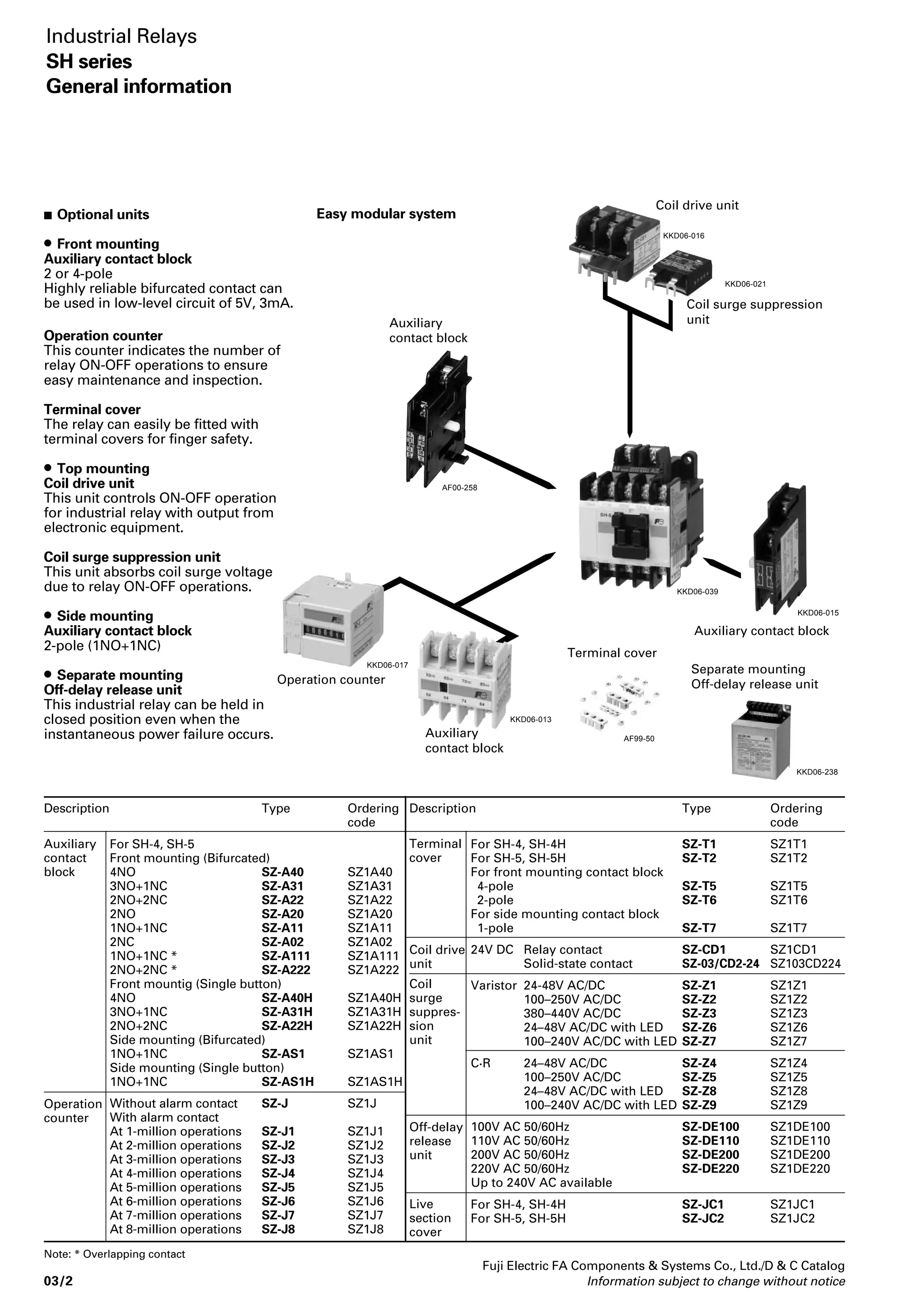 Industrial Relays 
SH series 
General information 
KKD06-067 KKD06-038 KKD06-039 
Fuji Electric FA Components & Systems Co., Ltd./D & C Catalog 
Information subject to change without notice 03/1 
03 
Bifurcated contacts with excellent 
electrical conductivity/SH-4, SH-5 
 Description 
SH series industrial relays are designed 
to increase contact reliability and make 
them easy to use. 
The relays' highly reliable, bifurcated 
contacts allow them to be used in low-level 
circuits of 5V, 3mA. 
Various optional function units such as 
auxiliary contact blocks, coil surge 
suppression units can be added to the 
relays, allowing fast and field 
modification. 
 Types and ratings 
SH-4/4-pole SH-4/8-pole SH-5/5-pole 
Type 
Pole (No.of contacts) 
Contact arrangement 
Thermal current (A) 
Rated operational current (A) 
Standard operating coil voltage 
Mechanical durability 
Electrical durability (AC-15) 
Operating cycles per hour 
Ambient temperature 
SH-4 
4 
4NO, 3NO+1NC, 2NO+2NC 
10 
8 
8NO, 7NO+1NC, 6NO+2NC 
5NO+3NC, 4NO+4NC 
10 
SH-5 
5 
5NO, 4NO+1NC, 3NO+2NC 
2NO+3NC, 1NO+4NC, 5NC 
10 
Volts AC-15 (ind.) AC-12 (res.) Volts DC-13 (ind.) DC-12 (res.) 
110V AC 6 10 24V DC 3 5 
220V AC 3 8 48V DC 1.5 3 
440V AC 1.5 5 110V DC 0.55 2.5 
550V AC 1.2 5 220V DC 0.27 1 
100V 50Hz/100–110V 60Hz, 200V 50Hz/200–220V 60Hz, 380V–400V 50Hz/400–440V 60Hz 
10 million operations 
500,000 operations (at operational current) 
1,800 
–5 to +50°C 
 Ordering code system 
S H 04 A A-1 22 
➀ ➁ ➂➃ ➄ ➅➆➇➈ 
➀ Product category 
Description Code 
Industrial relay S 
➁ Series category 
Description Code 
SH series H 
➂➃ Frame size 
Frame size Code 
➂ ➃ 
SH-4 0 4 
SH-5 0 5 
➇➈ Contact arrangement 
Code 
➇ ➈ 
4NO 4 0 
3NO+1NC 3 1 
2NO+2NC 2 2 
8NO 8 0 
7NO+1NC 7 1 
6NO+2NC 6 2 
5NO+3NC 5 3 
4NO+4NC 4 4 
5NO 5 0 
4NO+1NC 4 1 
3NO+2NC 3 2 
2NO+3NC 2 3 
1NO+4NC 1 4 
5NC 0 5 
➆ Coil voltage 
Coil voltage Code 
24V 50Hz/24-26V 60Hz E 
48V 50Hz/48-52V 60Hz F 
100V 50Hz/100–110V 60Hz 1 
100–110V 50Hz/110–120V 60Hz H 
110–120V 50Hz/120–130V 60Hz K 
200V 50Hz/200–220V 60Hz 2 
200–220V 50Hz/220–240V 60Hz M 
220–240V 50Hz/240–260V 60Hz P 
346–380V 50Hz/380–420V 60Hz S 
380–400V 50Hz/400–440V 60Hz 4 
415–440V 50Hz/440–480V 60Hz T 
480–500V 50Hz/500–550V 60Hz 5 
24V DC E 
48V DC F 
100V DC 1 
110V DC H 
200V DC 2 
220V DC M 
➄ Version 
Description Code 
Standard A 
➅ Coil/contact specification 
Description Code 
Standard 
AC operated A 
DC operated G 
With extra pick-up coil U 
Mechanical latch 
AC operated V 
DC operated D 
With single-button contact H 
Contact 
arrangement 
 