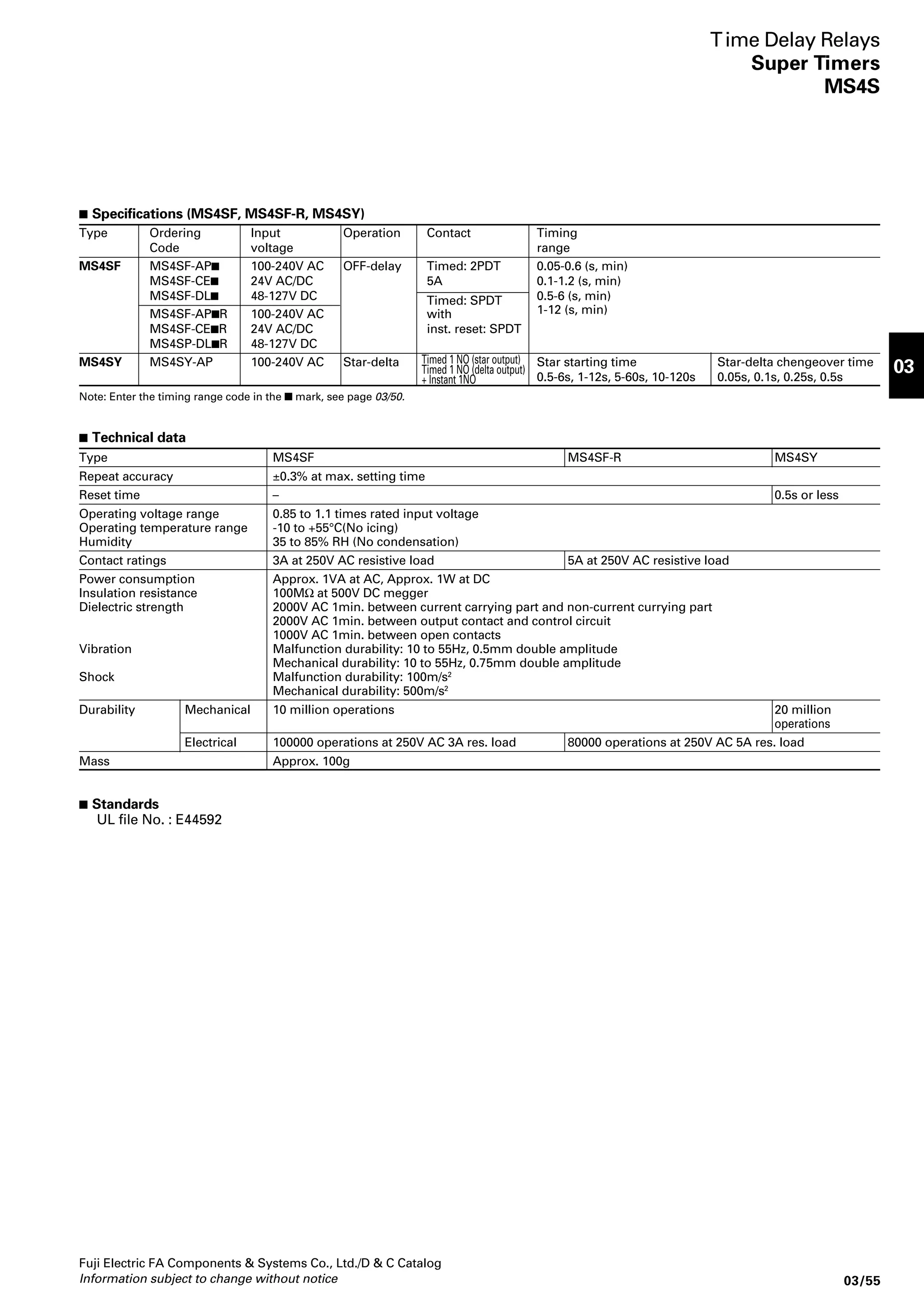 Fuji Electric FA Components  Systems Co., Ltd./D  C Catalog 
Information subject to change without notice 03/37 
03 
Industrial Control Relays 
Miniature power relays 
HH62, 63, 64 
Compact, lightweight, and economical power relay 
with a high contact rating HH62, 63, 64 
 Features 
• High contact rating 
Although compact and lightweight, this power relay has a 
contact rating of 10A. This relay is ideal for many kinds of 
electrical control equipment. 
• High dielectric strength 
Though very compact, this relay has a dielectric strength 
of 2,000V AC for 1 minute. 
• Easy socket mounting 
The input and output terminal arrangement makes the 
relay easy to mount on a control panel and easy to 
maintain and checks. 
• Easy-to-identify coil voltages 
Different coil voltages are shown by different insulating 
tape colors. The coil voltages can be seen at a glance. 
KKD05-135 KKD06-226 KKD06-227 
HH62P HH63P HH64P 
 UL recognized, CSA and TÜV approved 
UL file No. 
HH62: E42419 
HH63: E142976 
HH64: E142975 
TÜV license No. 
HH62: R9251342 
TP68: T9150891 
CSA file No. 
HH62: LR20479 
Relays HH63, 64: LR35144 
Classification Contact form Mounting 
and Plug-in PC board Frange 
arrangement Type Ordering Type Ordering Type Ordering 
code code code 
Standard Without LED Single 2PDT HH62P RP2CP- HH62B RP2CB- HH62S RP2CS- 
3PDT HH63P RP3CP- 
4PDT HH64P RP4CP- 
Bifurcated 2PDT HH62PW RP2CPW- HH62BW RP2CBW- HH62SW RP2CSW- 
With LED Single 2PDT HH62P-L RP2CPL- HH62B-L RP2CBL- 
3PDT HH63P-L RP3CPL- 
4PDT HH64P-L RP4CPL- 
Bifurcated 2PDT HH62PW-L RP2CPWL- HH62BW-L RP2CBWL- 
With Without LED Single 2PDT HH62P-F RP2CPF- HH62B-F RP2CBF- HH62S-F RP2CSF- 
surge Single 2PDT HH62P-CR RP2CPC- HH62B-CR RP2CBC- 
suppress- Bifurcated 2PDT HH62PW-F RP2CPWF- HH62BW-F RP2CBWF- HH62SW-F RP2CSWF- 
ion device Bifurcated 2PDT HH62PW-CR RP2CPWC- HH62BW-CR RP2CBWC- 
With LED Single 2PDT HH62P-FL RP2CPG- HH62B-FL RP2CBG- 
Single 2PDT HH62P-CRL RP2CPA- HH62B-CRL RP2CBA- 
Bifurcated 2PDT HH62PW-FL RP2CPWG- HH62BW-FL RP2CBWG- 
Bifurcated 2PDT HH62PW-CRL RP2CPWA- HH62BW-CRL RP2CBWA- 
Notes: • Enter the coil voltage code in the  mark. • UL, CSA and TÜV approved. 
 Specifications 
Rated insulation voltage 250V 
Pick-up voltage (at 20°C) AC 80% of rated voltage 
DC HH62: 75% of rated voltage HH63, 64: 80% of rated voltage 
Drop-out voltage (at 20°C) AC 30% of rated voltage 
DC 10% of rated voltage 
Max. power supply voltage 110% of rated voltage 
Operating temperature HH62: –55 to +70°C, no icing (–25 to +50°C for with operating indicator) 
HH63, 64 : –25 to +40°C, no icing (up to +55°C at 4A or less) 
Dielectric strength 2000V AC rms., 1 minute between coil and contact 
2000V AC rms., 1 minute between poles 
1000V AC rms., 1 minute between open contacts 
2000V AC rms., 1 minute between socket terminals 
Insulation resistance 100MΩ (500V DC megger) 
Operating time HH62: 20ms or less HH63, 64: 25ms or less 
Vibration Mechanical and malfunction durability: 10 to 55Hz, 1mm double amplitude 
Shock Malfunction durability HH62: 200m/s2, HH63, 64: 100m/s2 
Mechanical durability 1000m/s2 
Durability Mechanical 50 million operations (with bifurcated contact: 20 million operations) 
Electrical See Electrical durability curve 
Contact resistance 50mΩ max. before use 
Contact material Silver-alloy 
 