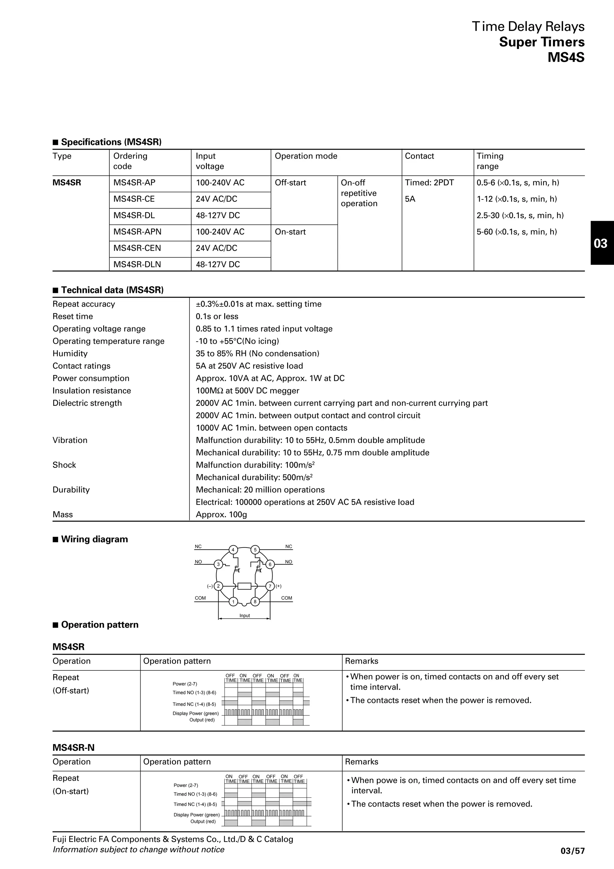 HH63P HH64P 
Note: *UL and CSA approvals only ( ): HH62PW 
4 
8 
12 
13 14 
2 
6 
10 
4 
8 
12 
13 14 
3 
7 
11 
2 
6 
10 
Mass: 31g Mass: 52g Mass: 70g 
8 
8 
7.15 
14.25 
10 
8 
4.5 4.5 
21 
21.6 
9 2.9 
6.2 
21 
21.6 
21 
21.6 
Fuji Electric FA Components  Systems Co., Ltd./D  C Catalog 
Information subject to change without notice 03/39 
03 
Basic type Voltage Single-phase Continuous current Resistive load Inductive load Remarks 
motor (HP)* (A) (A) (A) (polarity) 
HH62P 120V AC 1/3 (1/6) 10 (7) 10 (5) 1.5 Opposite polarity 
(HH62PW) 240V AC 1 (1/4) 10 (7) 10 (5) – 
30V DC – 10 (7) 8 (5) 2(15ms) 
120V DC – 10 (7) 0.3 (0.3) 0.2(15ms) 
HH63P* 120V AC 1/6 10 10 1.5 Opposite polarity 
HH64P* 240V AC 1/3 10 10 – 
30V DC – 10 8 2(15ms) 
120V DC – 10 0.3 0.2(15ms) 
Industrial Control Relays 
Miniature power relays 
HH62, 63, 64 
 Contact ratings (UL, CSA and TÜV) 
HH62B HH62S 
Mass: 30g 
PC board drilling 
Mass: 33g 
Panel drilling 
Sockets 
TP68 (Soldering) TP68B (PC board) TP68R (Wire wrap) 
Panel cutting PC board drilling Panel cutting 
 Dimensions, mm 
Relays 
HH62P 
0.5 4.75 ø2.4 
34.9 6.4 
3.5 
2 
27.8 
21 
4 6 
1 3 5 7 
27.5 
31 
1 
5 
9 
4.7 
ø2.6 
0.5 
35.6 or less 6.4 
27.5 
41 
1 
5 
9 
4.7 
ø2.6 
0.5 6.4 35.6 or less 
2 
27.8 
21 
4 6 
1 3 5 7 
5.6 
0.5 
34.9 4.5 
1 
2 
4.7 13.15 8-ø2.4 
0.5 4.75 ø2.4 
34.6 6.4 
3.5 
2 
2 
28.2 
21.7 
4 6 
1 3 5 7 
43 
8 
3.5 
38±0.1 
2-ø3.5 44 
Approx.27 
5 
7 38 
2.9 9 
25.8±0.2 
31.25 
21.5±0.2 
3 
1.4 
2 4 6 
1 3 5 
8 
7 
25.4 
28.9 
2 
5 
17 
2 
4.3 
8-ø2.4 
12.2 
16 
10 
4.7 
2 4 6 
1 3 5 
8 
7 
4.6 
28.9 
2 
25.4 
38 
Approx. 30 
Approx.27 
14.5 38 
2.9 11 
25.8±0.2 
31.25 
21.5±0.2 
2 4 6 
1 3 5 
8 
7 
25.4 
28.9 
2 
5 
1.2 
1.6 
R0.6 
Stem 
dimension 
Mass: 10g Mass: 9.5g Mass: 11g 
 