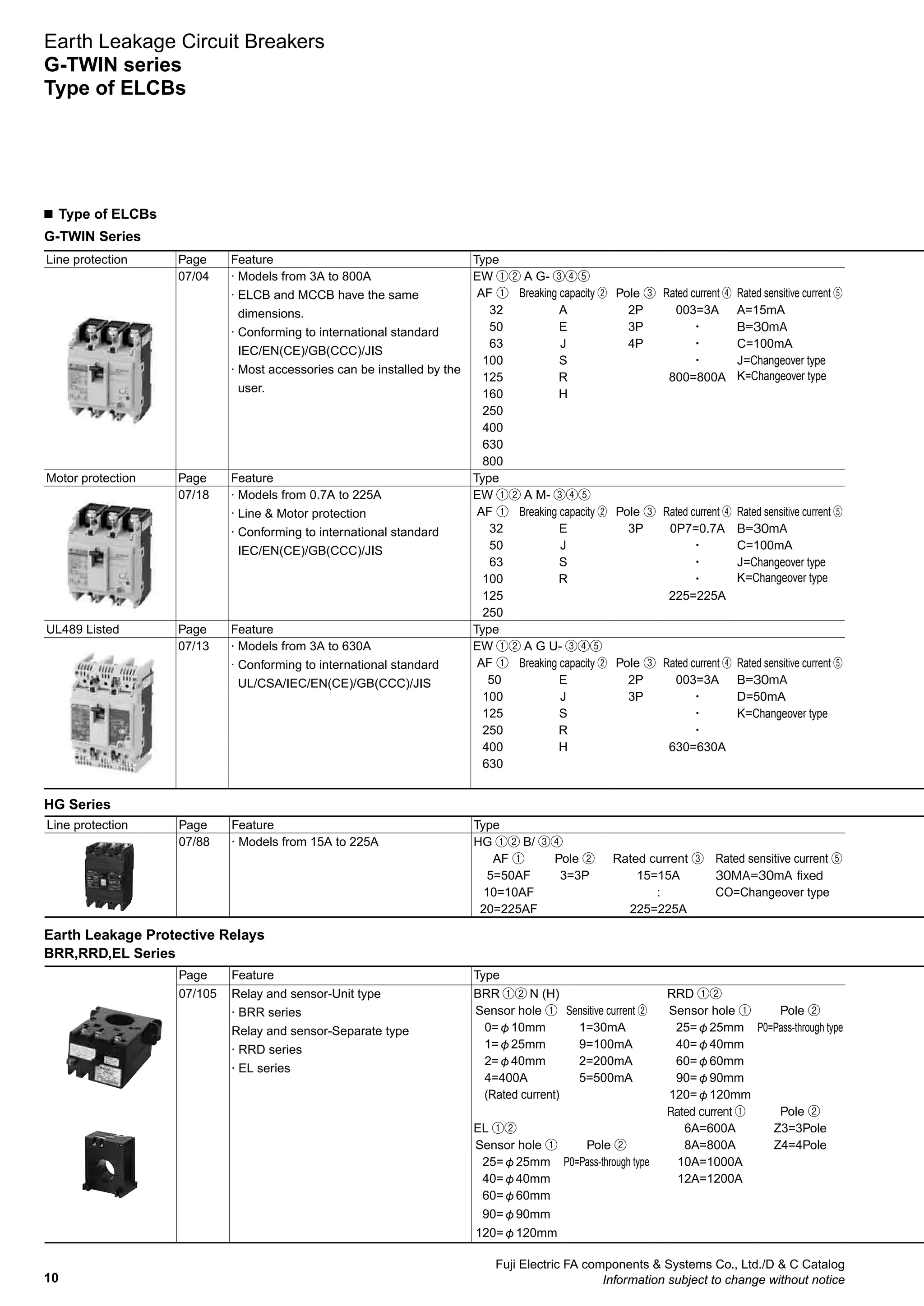 10
Fuji Electric FA components  Systems Co., Ltd./D  C Catalog
Information subject to change without notice
n Type of ELCBs
HG Series
Earth Leakage Protective Relays
BRR,RRD,EL Series
G-TWIN Series
Line protection Page Feature Type
07/04 · Models from 3A to 800A
· ELCB and MCCB have the same
dimensions.
· Conforming to international standard
IEC/EN(CE)/GB(CCC)/JIS
· Most accessories can be installed by the
user.
EW ①② A G- ③④⑤
AF ① Breaking capacity ② Pole ③ Rated current ④ Rated sensitive current ⑤
32 A 2P 003=3A A=15mA
50 E 3P ・ B=30mA
63 J 4P ・ C=100mA
100 S ・ J=Changeover type
K=Changeover type125 R 800=800A
160 H
250
400
630
800
Motor protection Page Feature Type
07/18 · Models from 0.7A to 225A
· Line  Motor protection
· Conforming to international standard
IEC/EN(CE)/GB(CCC)/JIS
EW ①② A M- ③④⑤
AF ① Breaking capacity ② Pole ③ Rated current ④ Rated sensitive current ⑤
32 E 3P 0P7=0.7A B=30mA
50 J ・ C=100mA
63 S ・ J=Changeover type
K=Changeover type100 R ・
125 225=225A
250
UL489 Listed Page Feature Type
07/13 · Models from 3A to 630A
· Conforming to international standard
UL/CSA/IEC/EN(CE)/GB(CCC)/JIS
EW ①② A G U- ③④⑤
AF ① Breaking capacity ② Pole ③ Rated current ④ Rated sensitive current ⑤
50 E 2P 003=3A B=30mA
100 J 3P ・ D=50mA
125 S ・ K=Changeover type
250 R ・
400 H 630=630A
630
Line protection Page Feature Type
07/88 · Models from 15A to 225A HG ①② B/ ③④
AF ① Pole ② Rated current ③ Rated sensitive current ⑤
5=50AF 3=3P 15=15A 30MA=30mA fixed
10=10AF : CO=Changeover type
20=225AF 225=225A
Page Feature Type
07/105 Relay and sensor-Unit type
· BRR series
Relay and sensor-Separate type
· RRD series
· EL series
BRR ①② N (H) RRD ①②
Sensor hole ① Sensitive current ② Sensor hole ① Pole ②
0=φ10mm 1=30mA 25=φ25mm P0=Pass-through type
1=φ25mm 9=100mA 40=φ40mm
2=φ40mm 2=200mA 60=φ60mm
4=400A 5=500mA 90=φ90mm
(Rated current) 120=φ120mm
Rated current ① Pole ②
EL ①② 6A=600A Z3=3Pole
Sensor hole ① Pole ② 8A=800A Z4=4Pole
25=φ25mm P0=Pass-through type 10A=1000A
40=φ40mm 12A=1200A
60=φ60mm
90=φ90mm
120=φ120mm
Earth Leakage Circuit Breakers
G-TWIN series
Type of ELCBs
 