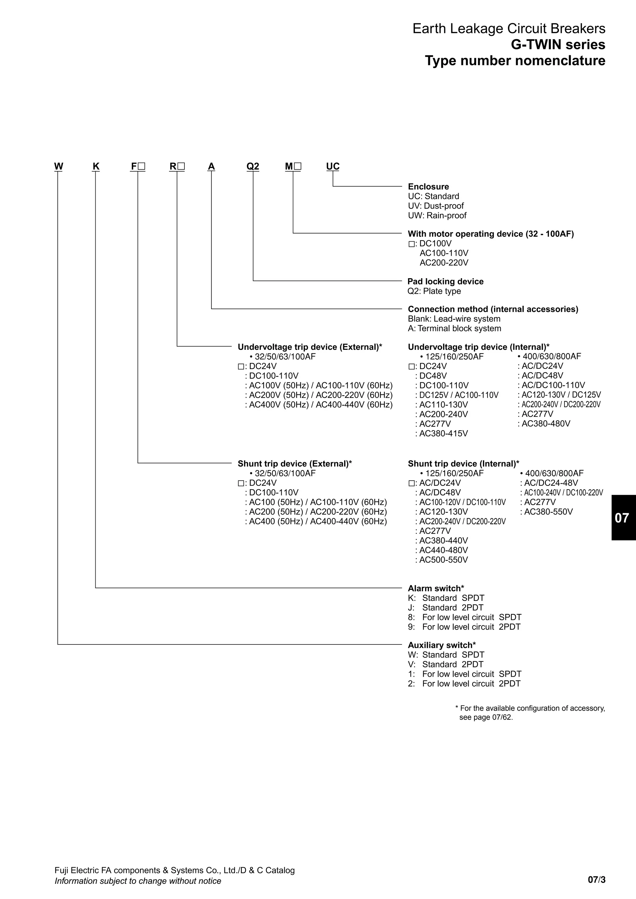 07/3
07
Fuji Electric FA components  Systems Co., Ltd./D  C Catalog
Information subject to change without notice
Auxiliary switch*
W: Standard SPDT
V: Standard 2PDT
1: For low level circuit SPDT
2: For low level circuit 2PDT
Alarm switch*
K: Standard SPDT
J: Standard 2PDT
8: For low level circuit SPDT
9: For low level circuit 2PDT
Undervoltage trip device (Internal)*
• 125/160/250AF
: DC24V
: DC48V
: DC100-110V
: DC125V / AC100-110V
: AC110-130V
: AC200-240V
: AC277V
: AC380-415V
Undervoltage trip device (External)*
• 32/50/63/100AF
: DC24V
: DC100-110V
: AC100V (50Hz) / AC100-110V (60Hz)
: AC200V (50Hz) / AC200-220V (60Hz)
: AC400V (50Hz) / AC400-440V (60Hz)
Connection method (internal accessories)
Blank: Lead-wire system
A: Terminal block system
W K F R A Q2 M UC
* For the available configuration of accessory,
see page 07/62.
Shunt trip device (Internal)*
• 125/160/250AF • 400/630/800AF
: AC/DC24V : AC/DC24-48V
: AC/DC48V : AC100-240V / DC100-220V
: AC100-120V / DC100-110V : AC277V
: AC120-130V : AC380-550V
: AC200-240V / DC200-220V
: AC277V
: AC380-440V
: AC440-480V
: AC500-550V
Shunt trip device (External)*
• 32/50/63/100AF
: DC24V
: DC100-110V
: AC100 (50Hz) / AC100-110V (60Hz)
: AC200 (50Hz) / AC200-220V (60Hz)
: AC400 (50Hz) / AC400-440V (60Hz)
Pad locking device
Q2: Plate type
With motor operating device (32 - 100AF)
: DC100V
AC100-110V
AC200-220V
Enclosure
UC: Standard
UV: Dust-proof
UW: Rain-proof
• 400/630/800AF
: AC/DC24V
: AC/DC48V
: AC/DC100-110V
: AC120-130V / DC125V
: AC200-240V / DC200-220V
: AC277V
: AC380-480V
Earth Leakage Circuit Breakers
G-TWIN series
Type number nomenclature
 