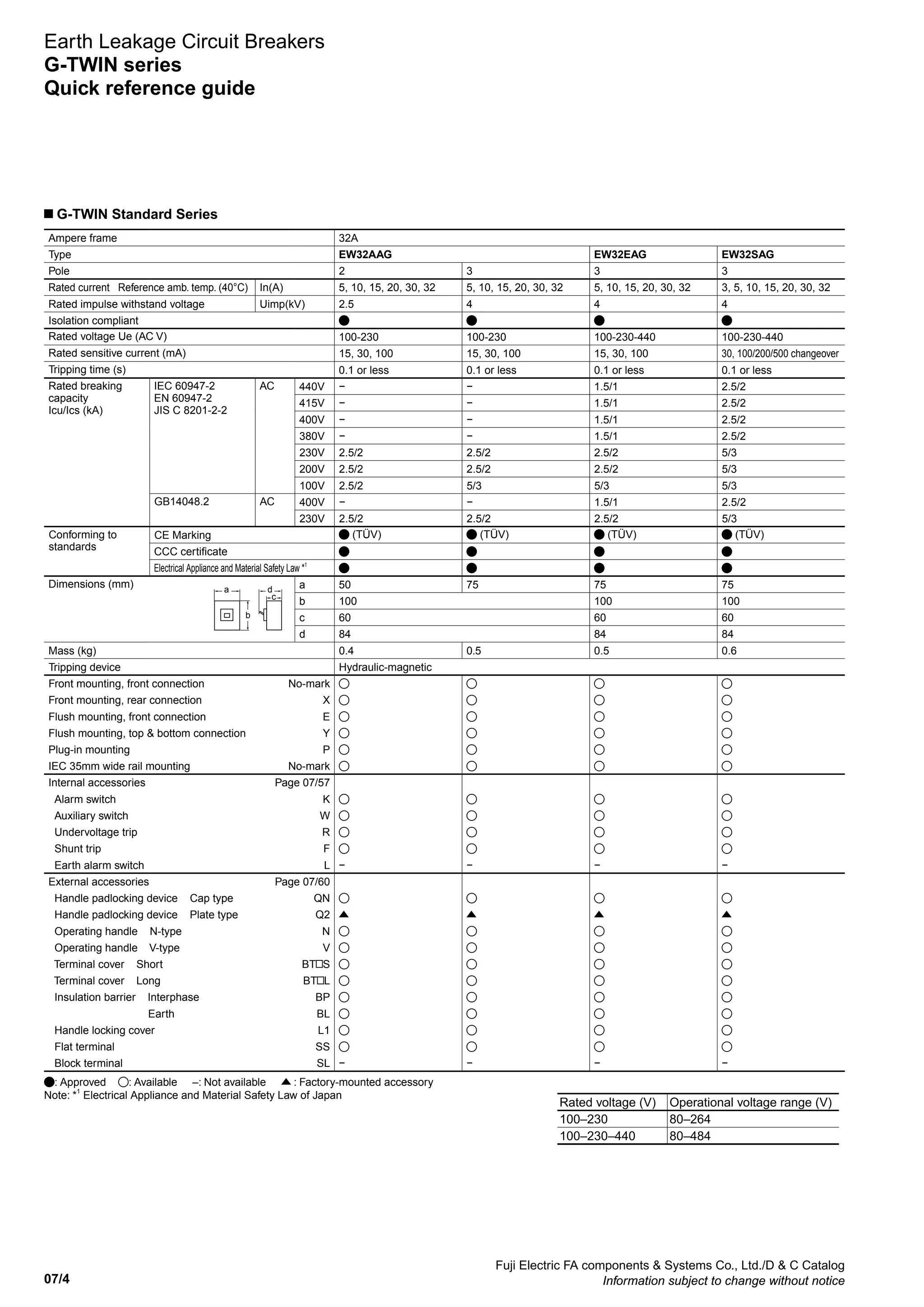 07/4
Fuji Electric FA components  Systems Co., Ltd./D  C Catalog
Information subject to change without notice
Ampere frame 32A
Type EW32AAG EW32EAG EW32SAG
Pole 2 3 3 3
Rated current Reference amb. temp. (40°C) In(A) 5, 10, 15, 20, 30, 32 5, 10, 15, 20, 30, 32 5, 10, 15, 20, 30, 32 3, 5, 10, 15, 20, 30, 32
Rated impulse withstand voltage Uimp(kV) 2.5 4 4 4
Isolation compliant
Rated voltage Ue (AC V) 100-230 100-230 100-230-440 100-230-440
Rated sensitive current (mA) 15, 30, 100 15, 30, 100 15, 30, 100 30, 100/200/500 changeover
Tripping time (s) 0.1 or less 0.1 or less 0.1 or less 0.1 or less
Rated breaking
capacity
Icu/Ics (kA)
IEC 60947-2
EN 60947-2
JIS C 8201-2-2
AC 440V − − 1.5/1 2.5/2
415V − − 1.5/1 2.5/2
400V − − 1.5/1 2.5/2
380V − − 1.5/1 2.5/2
230V 2.5/2 2.5/2 2.5/2 5/3
200V 2.5/2 2.5/2 2.5/2 5/3
100V 2.5/2 5/3 5/3 5/3
GB14048.2 AC 400V − − 1.5/1 2.5/2
230V 2.5/2 2.5/2 2.5/2 5/3
Conforming to
standards
CE Marking (TÜV) (TÜV) (TÜV) (TÜV)
CCC certificate
Electrical Appliance and Material Safety Law *1
Dimensions (mm) a 50 75 75 75
b 100 100 100
c 60 60 60
d 84 84 84
Mass (kg) 0.4 0.5 0.5 0.6
Tripping device Hydraulic-magnetic
Front mounting, front connection No-mark
Front mounting, rear connection X
Flush mounting, front connection E
Flush mounting, top  bottom connection Y
Plug-in mounting P
IEC 35mm wide rail mounting No-mark
Internal accessories Page 07/57
Alarm switch K
Auxiliary switch W
Undervoltage trip R
Shunt trip F
Earth alarm switch L − − − −
External accessories Page 07/60
Handle padlocking device Cap type QN
Handle padlocking device Plate type Q2
Operating handle N-type N
Operating handle V-type V
Terminal cover Short BT S
Terminal cover Long BT L
Insulation barrier Interphase BP
Earth BL
Handle locking cover L1
Flat terminal SS
Block terminal SL − − − −
: Approved : Available –: Not available : Factory-mounted accessory
Note: *1
Electrical Appliance and Material Safety Law of Japan
G-TWIN Standard Series
c
a d
b
Earth Leakage Circuit Breakers
G-TWIN series
Quick reference guide
Rated voltage (V) Operational voltage range (V)
100–230 80–264
100–230–440 80–484
 