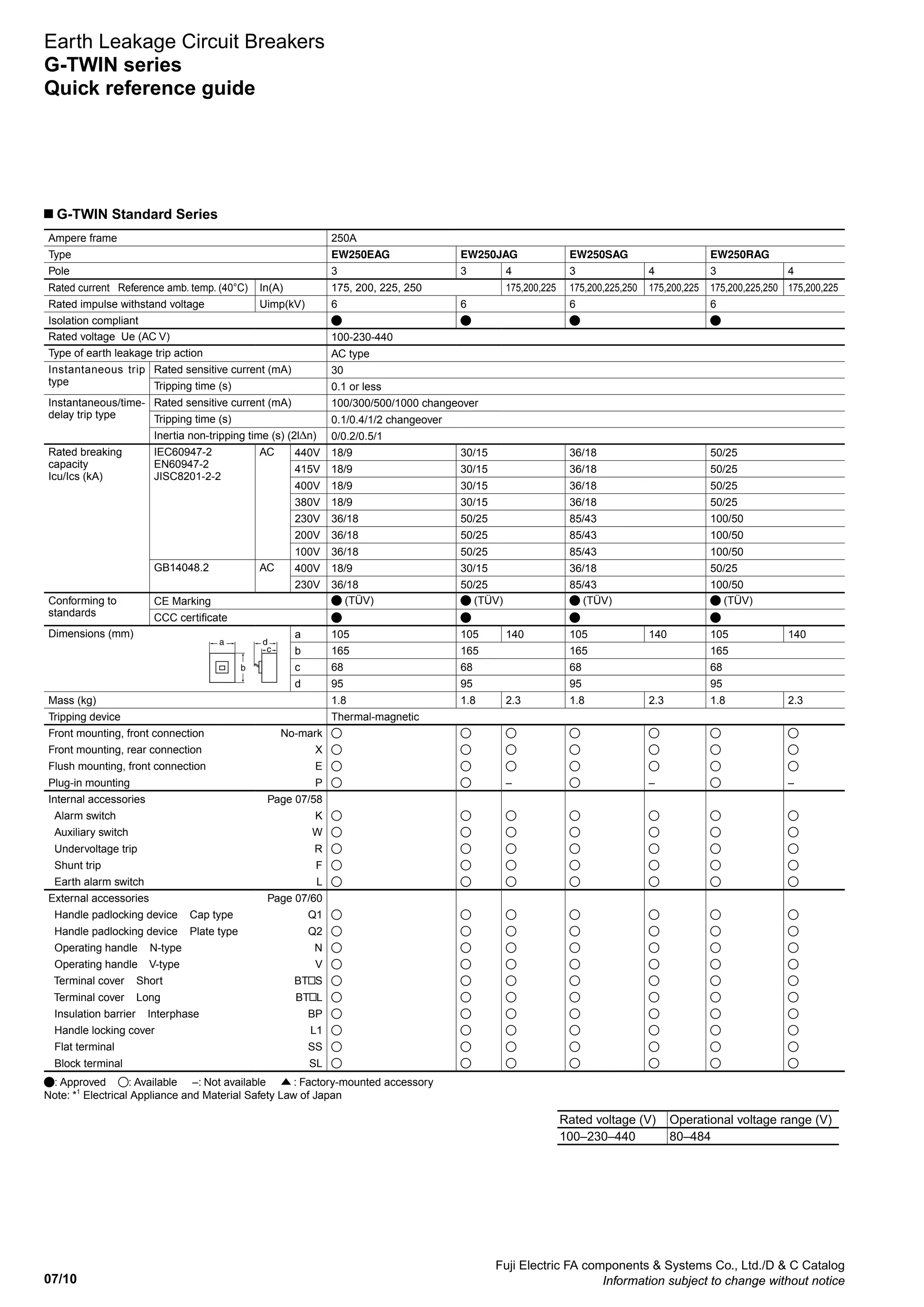 07/10
Fuji Electric FA components  Systems Co., Ltd./D  C Catalog
Information subject to change without notice
G-TWIN Standard Series
Earth Leakage Circuit Breakers
G-TWIN series
Quick reference guide
Ampere frame 250A
Type EW250EAG EW250JAG EW250SAG EW250RAG
Pole 3 3 4 3 4 3 4
Rated current Reference amb. temp. (40°C) In(A) 175, 200, 225, 250 175,200,225 175,200,225,250 175,200,225 175,200,225,250 175,200,225
Rated impulse withstand voltage Uimp(kV) 6 6 6 6
Isolation compliant
Rated voltage Ue (AC V) 100-230-440
Type of earth leakage trip action AC type
Instantaneous trip
type
Rated sensitive current (mA) 30
Tripping time (s) 0.1 or less
Instantaneous/time-
delay trip type
Rated sensitive current (mA) 100/300/500/1000 changeover
Tripping time (s) 0.1/0.4/1/2 changeover
Inertia non-tripping time (s) (2l n) 0/0.2/0.5/1
Rated breaking
capacity
Icu/Ics (kA)
IEC60947-2
EN60947-2
JISC8201-2-2
AC 440V 18/9 30/15 36/18 50/25
415V 18/9 30/15 36/18 50/25
400V 18/9 30/15 36/18 50/25
380V 18/9 30/15 36/18 50/25
230V 36/18 50/25 85/43 100/50
200V 36/18 50/25 85/43 100/50
100V 36/18 50/25 85/43 100/50
GB14048.2 AC 400V 18/9 30/15 36/18 50/25
230V 36/18 50/25 85/43 100/50
Conforming to
standards
CE Marking (TÜV) (TÜV) (TÜV) (TÜV)
CCC certificate
Dimensions (mm) a 105 105 140 105 140 105 140
b 165 165 165 165
c 68 68 68 68
d 95 95 95 95
Mass (kg) 1.8 1.8 2.3 1.8 2.3 1.8 2.3
Tripping device Thermal-magnetic
Front mounting, front connection No-mark
Front mounting, rear connection X
Flush mounting, front connection E
Plug-in mounting P – – –
Internal accessories Page 07/58
Alarm switch K
Auxiliary switch W
Undervoltage trip R
Shunt trip F
Earth alarm switch L
External accessories Page 07/60
Handle padlocking device Cap type Q1
Handle padlocking device Plate type Q2
Operating handle N-type N
Operating handle V-type V
Terminal cover Short BT S
Terminal cover Long BT L
Insulation barrier Interphase BP
Handle locking cover L1
Flat terminal SS
Block terminal SL
: Approved : Available –: Not available : Factory-mounted accessory
Note: *1
Electrical Appliance and Material Safety Law of Japan
c
a d
b
Rated voltage (V) Operational voltage range (V)
100–230–440 80–484
 