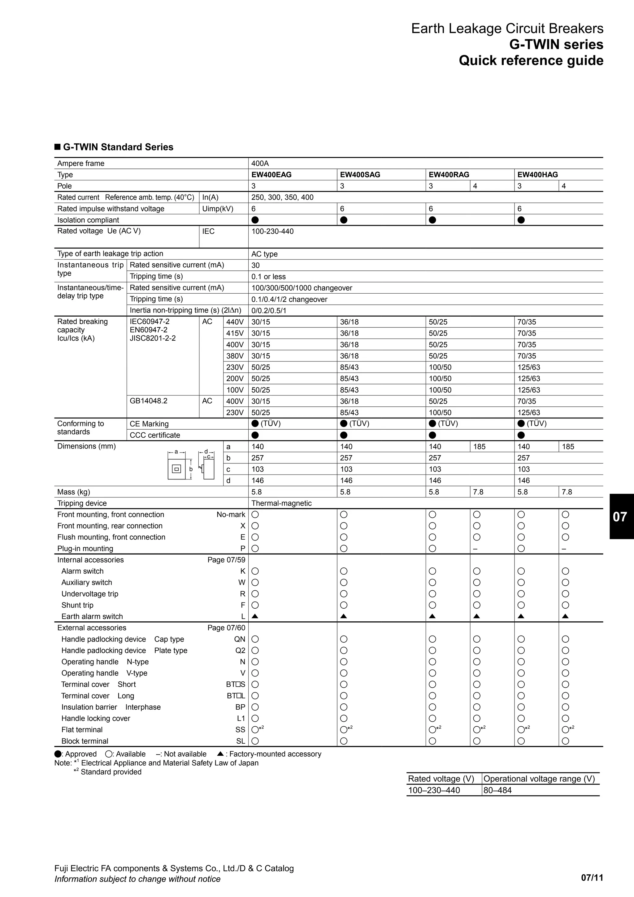 07/11
07
Fuji Electric FA components  Systems Co., Ltd./D  C Catalog
Information subject to change without notice
G-TWIN Standard Series
Earth Leakage Circuit Breakers
G-TWIN series
Quick reference guide
Ampere frame 400A
Type EW400EAG EW400SAG EW400RAG EW400HAG
Pole 3 3 3 4 3 4
Rated current Reference amb. temp. (40°C) In(A) 250, 300, 350, 400
Rated impulse withstand voltage Uimp(kV) 6 6 6 6
Isolation compliant
Rated voltage Ue (AC V) IEC 100-230-440
Type of earth leakage trip action AC type
Instantaneous trip
type
Rated sensitive current (mA) 30
Tripping time (s) 0.1 or less
Instantaneous/time-
delay trip type
Rated sensitive current (mA) 100/300/500/1000 changeover
Tripping time (s) 0.1/0.4/1/2 changeover
Inertia non-tripping time (s) (2l n) 0/0.2/0.5/1
Rated breaking
capacity
Icu/Ics (kA)
IEC60947-2
EN60947-2
JISC8201-2-2
AC 440V 30/15 36/18 50/25 70/35
415V 30/15 36/18 50/25 70/35
400V 30/15 36/18 50/25 70/35
380V 30/15 36/18 50/25 70/35
230V 50/25 85/43 100/50 125/63
200V 50/25 85/43 100/50 125/63
100V 50/25 85/43 100/50 125/63
GB14048.2 AC 400V 30/15 36/18 50/25 70/35
230V 50/25 85/43 100/50 125/63
Conforming to
standards
CE Marking (TÜV) (TÜV) (TÜV) (TÜV)
CCC certificate
Dimensions (mm) a 140 140 140 185 140 185
b 257 257 257 257
c 103 103 103 103
d 146 146 146 146
Mass (kg) 5.8 5.8 5.8 7.8 5.8 7.8
Tripping device Thermal-magnetic
Front mounting, front connection No-mark
Front mounting, rear connection X
Flush mounting, front connection E
Plug-in mounting P – –
Internal accessories Page 07/59
Alarm switch K
Auxiliary switch W
Undervoltage trip R
Shunt trip F
Earth alarm switch L
External accessories Page 07/60
Handle padlocking device Cap type QN
Handle padlocking device Plate type Q2
Operating handle N-type N
Operating handle V-type V
Terminal cover Short BT S
Terminal cover Long BT L
Insulation barrier Interphase BP
Handle locking cover L1
Flat terminal SS *2
*2
*2
*2
*2
*2
Block terminal SL
: Approved : Available –: Not available : Factory-mounted accessory
Note: *1
Electrical Appliance and Material Safety Law of Japan
	 *2
Standard provided
c
a d
b
Rated voltage (V) Operational voltage range (V)
100–230–440 80–484
 