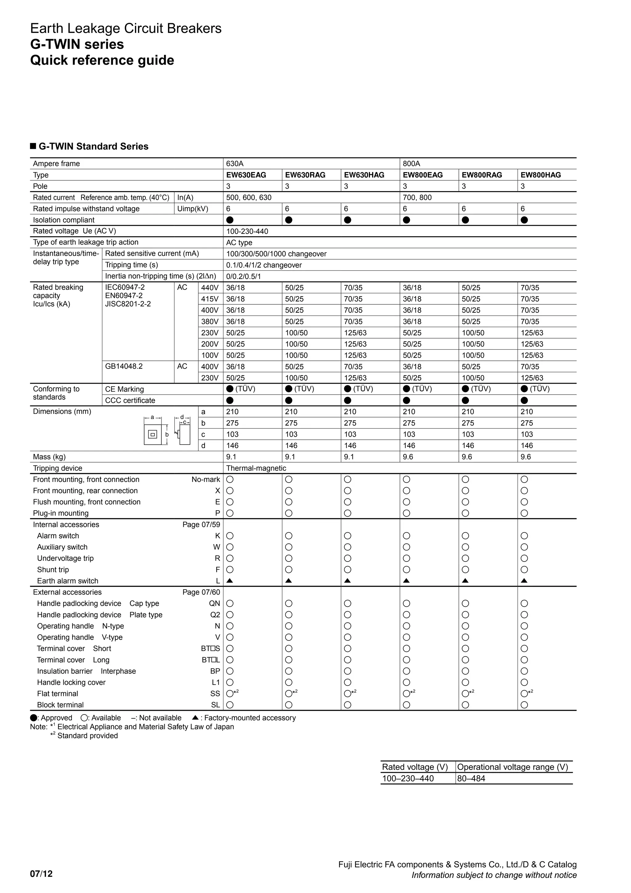 07/12
Fuji Electric FA components  Systems Co., Ltd./D  C Catalog
Information subject to change without notice
Earth Leakage Circuit Breakers
G-TWIN series
Quick reference guide
G-TWIN Standard Series
Ampere frame 630A 800A
Type EW630EAG EW630RAG EW630HAG EW800EAG EW800RAG EW800HAG
Pole 3 3 3 3 3 3
Rated current Reference amb. temp. (40°C) In(A) 500, 600, 630 700, 800
Rated impulse withstand voltage Uimp(kV) 6 6 6 6 6 6
Isolation compliant
Rated voltage Ue (AC V) 100-230-440
Type of earth leakage trip action AC type
Instantaneous/time-
delay trip type
Rated sensitive current (mA) 100/300/500/1000 changeover
Tripping time (s) 0.1/0.4/1/2 changeover
Inertia non-tripping time (s) (2l n) 0/0.2/0.5/1
Rated breaking
capacity
Icu/Ics (kA)
IEC60947-2
EN60947-2
JISC8201-2-2
AC 440V 36/18 50/25 70/35 36/18 50/25 70/35
415V 36/18 50/25 70/35 36/18 50/25 70/35
400V 36/18 50/25 70/35 36/18 50/25 70/35
380V 36/18 50/25 70/35 36/18 50/25 70/35
230V 50/25 100/50 125/63 50/25 100/50 125/63
200V 50/25 100/50 125/63 50/25 100/50 125/63
100V 50/25 100/50 125/63 50/25 100/50 125/63
GB14048.2 AC 400V 36/18 50/25 70/35 36/18 50/25 70/35
230V 50/25 100/50 125/63 50/25 100/50 125/63
Conforming to
standards
CE Marking (TÜV) (TÜV) (TÜV) (TÜV) (TÜV) (TÜV)
CCC certificate
Dimensions (mm) a 210 210 210 210 210 210
b 275 275 275 275 275 275
c 103 103 103 103 103 103
d 146 146 146 146 146 146
Mass (kg) 9.1 9.1 9.1 9.6 9.6 9.6
Tripping device Thermal-magnetic
Front mounting, front connection No-mark
Front mounting, rear connection X
Flush mounting, front connection E
Plug-in mounting P
Internal accessories Page 07/59
Alarm switch K
Auxiliary switch W
Undervoltage trip R
Shunt trip F
Earth alarm switch L
External accessories Page 07/60
Handle padlocking device Cap type QN
Handle padlocking device Plate type Q2
Operating handle N-type N
Operating handle V-type V
Terminal cover Short BT S
Terminal cover Long BT L
Insulation barrier Interphase BP
Handle locking cover L1
Flat terminal SS *2
*2
*2
*2
*2
*2
Block terminal SL
: Approved : Available –: Not available : Factory-mounted accessory
Note:	*1
Electrical Appliance and Material Safety Law of Japan
	*2
Standard provided
c
a d
b
Rated voltage (V) Operational voltage range (V)
100–230–440 80–484
 