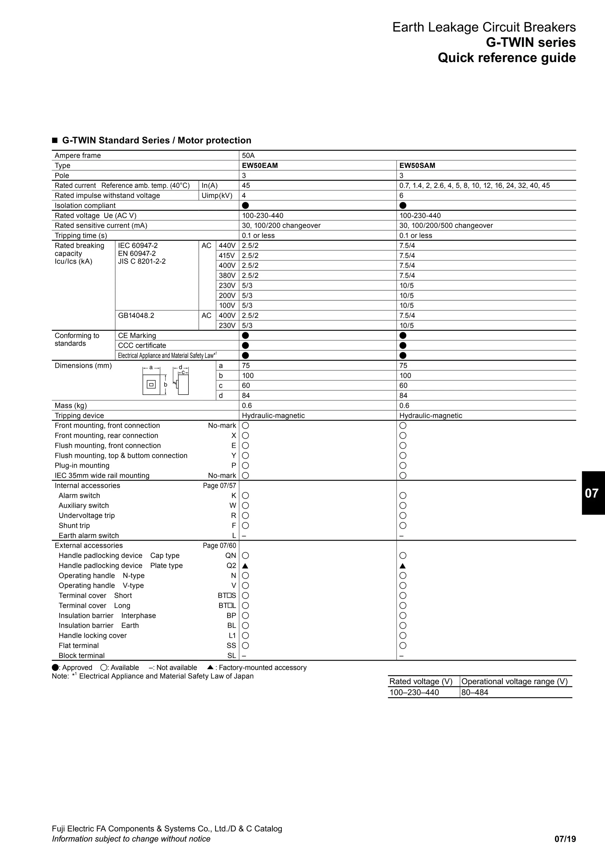 07/19
Fuji Electric FA Components  Systems Co., Ltd./D  C Catalog
Information subject to change without notice
07
Earth Leakage Circuit Breakers
G-TWIN series
Quick reference guide
Ampere frame 50A
Type EW50EAM EW50SAM
Pole 3 3
Rated current Reference amb. temp. (40°C) In(A) 45 0.7, 1.4, 2, 2.6, 4, 5, 8, 10, 12, 16, 24, 32, 40, 45
Rated impulse withstand voltage Uimp(kV) 4 6
Isolation compliant
Rated voltage Ue (AC V) 100-230-440 100-230-440
Rated sensitive current (mA) 30, 100/200 changeover 30, 100/200/500 changeover
Tripping time (s) 0.1 or less 0.1 or less
Rated breaking
capacity
Icu/Ics (kA)
IEC 60947-2
EN 60947-2
JIS C 8201-2-2
AC 440V 2.5/2 7.5/4
415V 2.5/2 7.5/4
400V 2.5/2 7.5/4
380V 2.5/2 7.5/4
230V 5/3 10/5
200V 5/3 10/5
100V 5/3 10/5
GB14048.2 AC 400V 2.5/2 7.5/4
230V 5/3 10/5
Conforming to
standards
CE Marking
CCC certificate
Electrical Appliance and Material Safety Law*1
Dimensions (mm)
c
a d
b
a 75 75
b 100 100
c 60 60
d 84 84
Mass (kg) 0.6 0.6
Tripping device Hydraulic-magnetic Hydraulic-magnetic
Front mounting, front connection No-mark
Front mounting, rear connection X
Flush mounting, front connection E
Flush mounting, top  buttom connection Y
Plug-in mounting P
IEC 35mm wide rail mounting No-mark
Internal accessories Page 07/57
Alarm switch K
Auxiliary switch W
Undervoltage trip R
Shunt trip F
Earth alarm switch L – –
External accessories Page 07/60
Handle padlocking device Cap type QN
Handle padlocking device Plate type Q2
Operating handle N-type N
Operating handle V-type V
Terminal cover Short BT S
Terminal cover Long BT L
Insulation barrier Interphase BP
Insulation barrier Earth BL
Handle locking cover L1
Flat terminal SS
Block terminal SL – –
: Approved : Available –: Not available : Factory-mounted accessory
Note:	*1
	Electrical Appliance and Material Safety Law of Japan
n  G-TWIN Standard Series / Motor protection
Rated voltage (V) Operational voltage range (V)
100–230–440 80–484
 