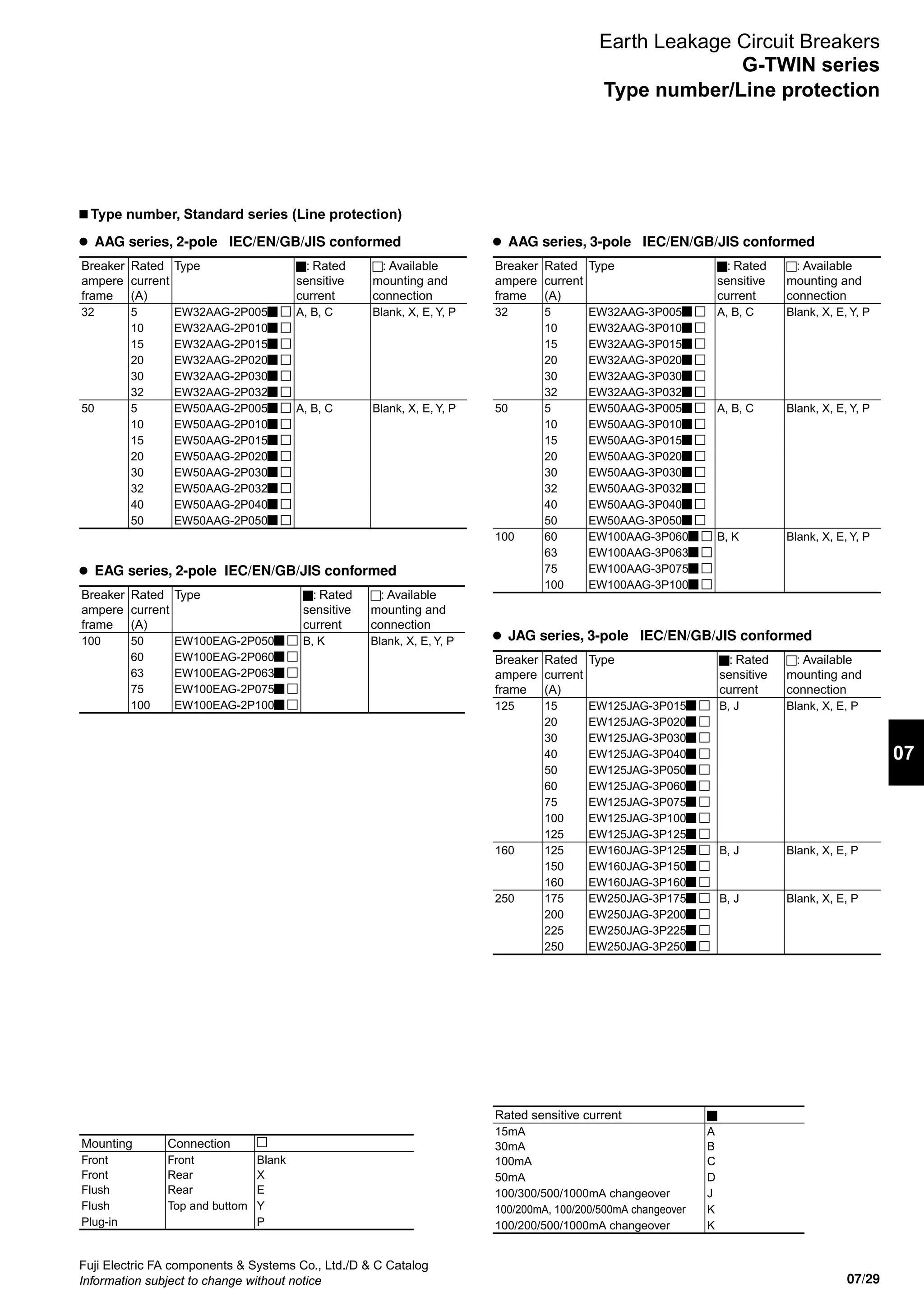 07/29
07
Fuji Electric FA components  Systems Co., Ltd./D  C Catalog
Information subject to change without notice
Earth Leakage Circuit Breakers
G-TWIN series
l	 AAG series, 2-pole IEC/EN/GB/JIS conformed
l	 EAG series, 2-pole IEC/EN/GB/JIS conformed
Breaker
ampere
frame
Rated
current
(A)
Type : Rated
sensitive
current
: Available
mounting and
connection
32 5 EW32AAG-2P005 A, B, C Blank, X, E, Y, P
10 EW32AAG-2P010
15 EW32AAG-2P015
20 EW32AAG-2P020
30 EW32AAG-2P030
32 EW32AAG-2P032
50 5 EW50AAG-2P005 A, B, C Blank, X, E, Y, P
10 EW50AAG-2P010
15 EW50AAG-2P015
20 EW50AAG-2P020
30 EW50AAG-2P030
32 EW50AAG-2P032
40 EW50AAG-2P040
50 EW50AAG-2P050
Breaker
ampere
frame
Rated
current
(A)
Type : Rated
sensitive
current
: Available
mounting and
connection
100 50 EW100EAG-2P050 B, K Blank, X, E, Y, P
60 EW100EAG-2P060
63 EW100EAG-2P063
75 EW100EAG-2P075
100 EW100EAG-2P100
Mounting Connection
Front
Front
Flush
Front
Rear
Rear
Blank
X
E
Flush Top and buttom Y
Plug-in P
n Type number, Standard series (Line protection)
Type number/Line protection
l	 AAG series, 3-pole IEC/EN/GB/JIS conformed
Breaker
ampere
frame
Rated
current
(A)
Type : Rated
sensitive
current
: Available
mounting and
connection
32 5 EW32AAG-3P005 A, B, C Blank, X, E, Y, P
10 EW32AAG-3P010
15 EW32AAG-3P015
20 EW32AAG-3P020
30 EW32AAG-3P030
32 EW32AAG-3P032
50 5 EW50AAG-3P005 A, B, C Blank, X, E, Y, P
10 EW50AAG-3P010
15 EW50AAG-3P015
20 EW50AAG-3P020
30 EW50AAG-3P030
32 EW50AAG-3P032
40 EW50AAG-3P040
50 EW50AAG-3P050
100 60 EW100AAG-3P060 B, K Blank, X, E, Y, P
63 EW100AAG-3P063
75 EW100AAG-3P075
100 EW100AAG-3P100
l	 JAG series, 3-pole IEC/EN/GB/JIS conformed
Breaker
ampere
frame
Rated
current
(A)
Type : Rated
sensitive
current
: Available
mounting and
connection
125 15 EW125JAG-3P015 B, J Blank, X, E, P
20 EW125JAG-3P020
30 EW125JAG-3P030
40 EW125JAG-3P040
50 EW125JAG-3P050
60 EW125JAG-3P060
75 EW125JAG-3P075
100 EW125JAG-3P100
125 EW125JAG-3P125
160 125 EW160JAG-3P125 B, J Blank, X, E, P
150 EW160JAG-3P150
160 EW160JAG-3P160
250 175 EW250JAG-3P175 B, J Blank, X, E, P
200 EW250JAG-3P200
225 EW250JAG-3P225
250 EW250JAG-3P250
Rated sensitive current
15mA
30mA
100mA
A
B
C
50mA D
100/300/500/1000mA changeover J
100/200mA, 100/200/500mA changeover K
100/200/500/1000mA changeover K
 