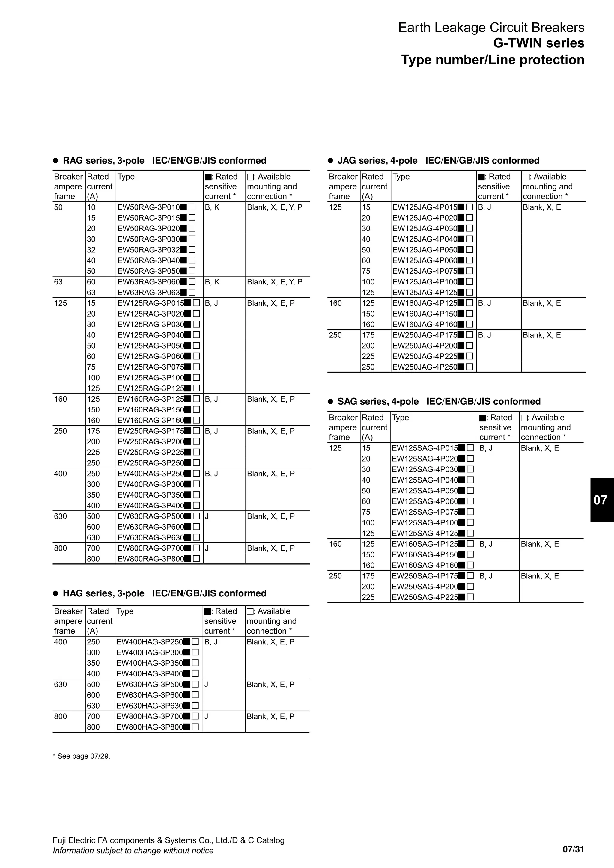 07/31
07
Fuji Electric FA components  Systems Co., Ltd./D  C Catalog
Information subject to change without notice
Earth Leakage Circuit Breakers
G-TWIN series
l	 HAG series, 3-pole IEC/EN/GB/JIS conformed
l	 RAG series, 3-pole IEC/EN/GB/JIS conformed
Breaker
ampere
frame
Rated
current
(A)
Type : Rated
sensitive
current *
: Available
mounting and
connection *
50 10 EW50RAG-3P010 B, K Blank, X, E, Y, P
15 EW50RAG-3P015
20 EW50RAG-3P020
30 EW50RAG-3P030
32 EW50RAG-3P032
40 EW50RAG-3P040
50 EW50RAG-3P050
63 60 EW63RAG-3P060 B, K Blank, X, E, Y, P
63 EW63RAG-3P063
125 15 EW125RAG-3P015 B, J Blank, X, E, P
20 EW125RAG-3P020
30 EW125RAG-3P030
40 EW125RAG-3P040
50 EW125RAG-3P050
60 EW125RAG-3P060
75 EW125RAG-3P075
100 EW125RAG-3P100
125 EW125RAG-3P125
160 125 EW160RAG-3P125 B, J Blank, X, E, P
150 EW160RAG-3P150
160 EW160RAG-3P160
250 175 EW250RAG-3P175 B, J Blank, X, E, P
200 EW250RAG-3P200
225 EW250RAG-3P225
250 EW250RAG-3P250
400 250 EW400RAG-3P250 B, J Blank, X, E, P
300 EW400RAG-3P300
350 EW400RAG-3P350
400 EW400RAG-3P400
630 500 EW630RAG-3P500 J Blank, X, E, P
600 EW630RAG-3P600
630 EW630RAG-3P630
800 700 EW800RAG-3P700 J Blank, X, E, P
800 EW800RAG-3P800
Breaker
ampere
frame
Rated
current
(A)
Type : Rated
sensitive
current *
: Available
mounting and
connection *
400 250 EW400HAG-3P250 B, J Blank, X, E, P
300 EW400HAG-3P300
350 EW400HAG-3P350
400 EW400HAG-3P400
630 500 EW630HAG-3P500 J Blank, X, E, P
600 EW630HAG-3P600
630 EW630HAG-3P630
800 700 EW800HAG-3P700 J Blank, X, E, P
800 EW800HAG-3P800
* See page 07/29.
Type number/Line protection
l	 JAG series, 4-pole IEC/EN/GB/JIS conformed
l	 SAG series, 4-pole IEC/EN/GB/JIS conformed
Breaker
ampere
frame
Rated
current
(A)
Type : Rated
sensitive
current *
: Available
mounting and
connection *
125 15 EW125JAG-4P015 B, J Blank, X, E
20 EW125JAG-4P020
30 EW125JAG-4P030
40 EW125JAG-4P040
50 EW125JAG-4P050
60 EW125JAG-4P060
75 EW125JAG-4P075
100 EW125JAG-4P100
125 EW125JAG-4P125
160 125 EW160JAG-4P125 B, J Blank, X, E
150 EW160JAG-4P150
160 EW160JAG-4P160
250 175 EW250JAG-4P175 B, J Blank, X, E
200 EW250JAG-4P200
225 EW250JAG-4P225
250 EW250JAG-4P250
Breaker
ampere
frame
Rated
current
(A)
Type : Rated
sensitive
current *
: Available
mounting and
connection *
125 15 EW125SAG-4P015 B, J Blank, X, E
20 EW125SAG-4P020
30 EW125SAG-4P030
40 EW125SAG-4P040
50 EW125SAG-4P050
60 EW125SAG-4P060
75 EW125SAG-4P075
100 EW125SAG-4P100
125 EW125SAG-4P125
160 125 EW160SAG-4P125 B, J Blank, X, E
150 EW160SAG-4P150
160 EW160SAG-4P160
250 175 EW250SAG-4P175 B, J Blank, X, E
200 EW250SAG-4P200
225 EW250SAG-4P225
 