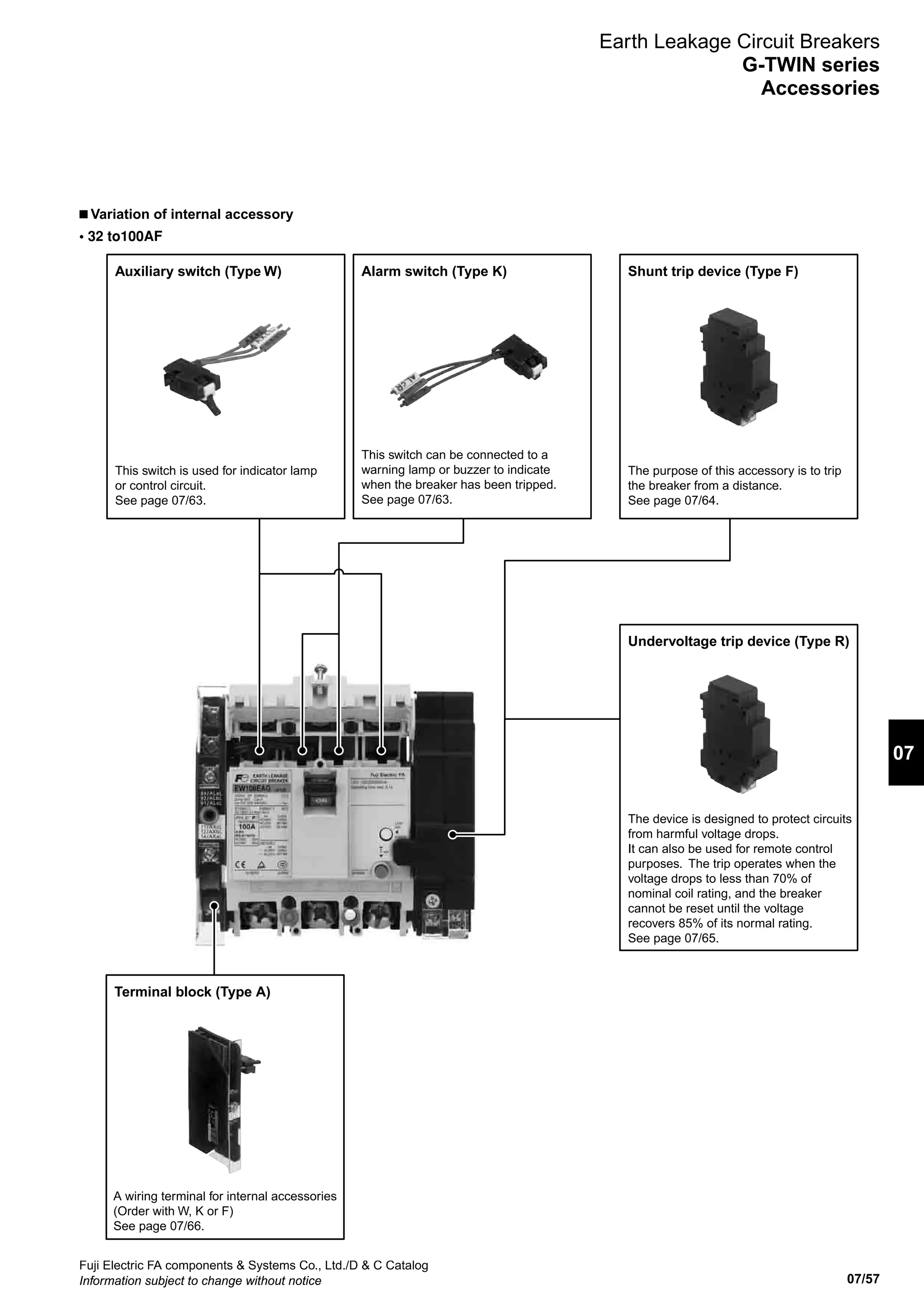 07/57
07
Fuji Electric FA components  Systems Co., Ltd./D  C Catalog
Information subject to change without notice
Auxiliary switch (Type W)
This switch is used for indicator lamp
or control circuit.
See page 07/63.
Alarm switch (Type K)
This switch can be connected to a
warning lamp or buzzer to indicate
when the breaker has been tripped.
See page 07/63.
Shunt trip device (Type F)
The purpose of this accessory is to trip
the breaker from a distance.
See page 07/64.
Undervoltage trip device (Type R)
The device is designed to protect circuits
from harmful voltage drops.
It can also be used for remote control
purposes. The trip operates when the
voltage drops to less than 70% of
nominal coil rating, and the breaker
cannot be reset until the voltage
recovers 85% of its normal rating.
See page 07/65.
Terminal block (Type A)
A wiring terminal for internal accessories
(Order with W, K or F)
See page 07/66.
Earth Leakage Circuit Breakers
G-TWIN series
Accessories
n Variation of internal accessory
• 32 to100AF
 