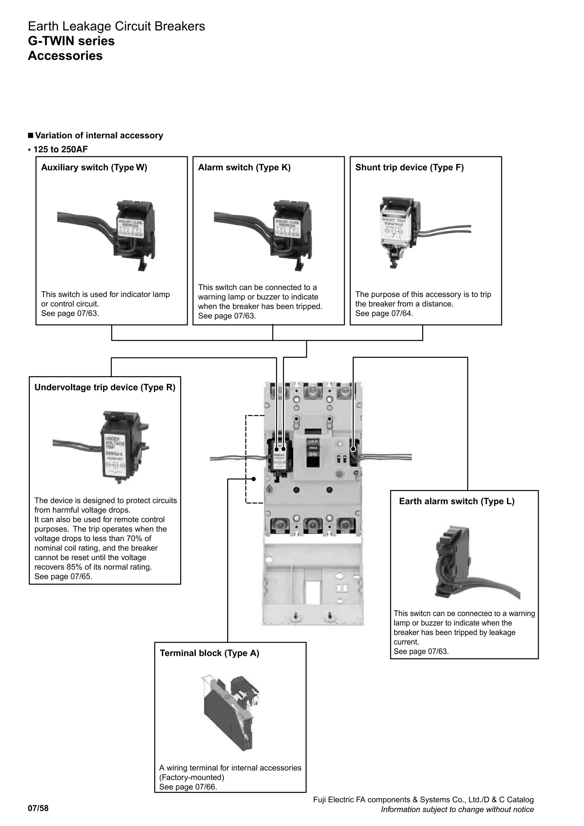 07/58
Fuji Electric FA components  Systems Co., Ltd./D  C Catalog
Information subject to change without notice
Earth Leakage Circuit Breakers
G-TWIN series
Accessories
n Variation of internal accessory
• 125 to 250AF
Auxiliary switch (Type W)
This switch is used for indicator lamp
or control circuit.
See page 07/63.
Alarm switch (Type K)
This switch can be connected to a
warning lamp or buzzer to indicate
when the breaker has been tripped.
See page 07/63.
Shunt trip device (Type F)
The purpose of this accessory is to trip
the breaker from a distance.
See page 07/64.
Earth alarm switch (Type L)
This switch can be connected to a warning
lamp or buzzer to indicate when the
breaker has been tripped by leakage
current.
See page 07/63.
Undervoltage trip device (Type R)
The device is designed to protect circuits
from harmful voltage drops.
It can also be used for remote control
purposes. The trip operates when the
voltage drops to less than 70% of
nominal coil rating, and the breaker
cannot be reset until the voltage
recovers 85% of its normal rating.
See page 07/65.
Terminal block (Type A)
A wiring terminal for internal accessories
(Factory-mounted)
See page 07/66.
 