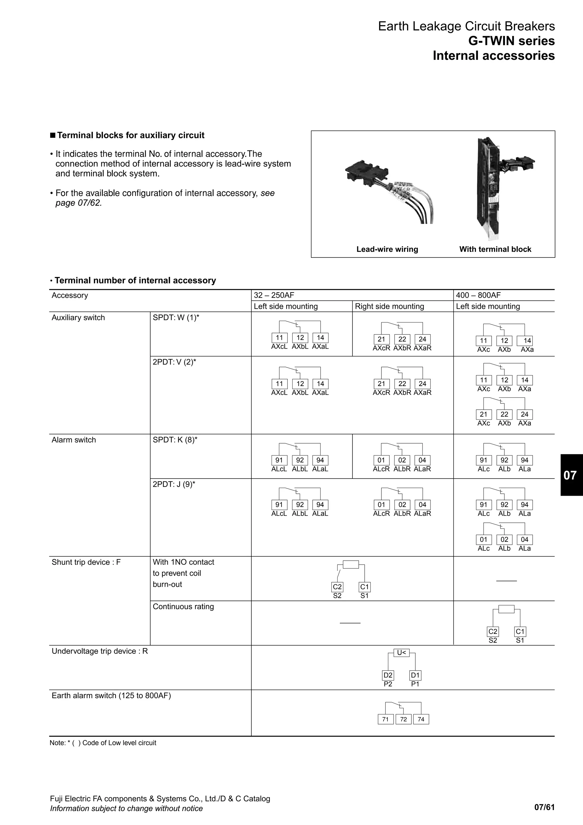 07/61
07
Fuji Electric FA components  Systems Co., Ltd./D  C Catalog
Information subject to change without notice
n Terminal blocks for auxiliary circuit
• It indicates the terminal No. of internal accessory.The
connection method of internal accessory is lead-wire system
and terminal block system.
• For the available configuration of internal accessory, see
page 07/62.
• Terminal number of internal accessory
Accessory
Auxiliary switch
Alarm switch
Shunt trip device : F
Undervoltage trip device : R
Earth alarm switch (125 to 800AF)
Note: * ( ) Code of Low level circuit
SPDT: W (1)*
2PDT: V (2)*
SPDT: K (8)*
2PDT: J (9)*
With 1NO contact
to prevent coil
burn-out
Continuous rating
32 – 250AF
Left side mounting Right side mounting
400 – 800AF
Left side mounting
21
AXcR
22
AXbR
24
AXaR
21
AXcR
22
AXbR
24
AXaR
01
ALcR
02
ALbR
04
ALaR
01
ALcR
02
ALbR
04
ALaR
11
AXcL
12
AXbL
14
AXaL
21
AXc
22
AXb
24
AXa
11
AXc
12
AXb
14
AXa
11
AXcL
12
AXbL
14
AXaL
11
AXc
12
AXb
14
AXa
91
ALcL
92
ALbL
94
ALaL
01
ALc
02
ALb
04
ALa
91
ALc
92
ALb
94
ALa
91
ALcL
92
ALbL
94
ALaL
91
ALc
92
ALb
94
ALa
C2
S2
C1
S1
C2
S2
C1
S1
D2
P2
D1
P1
U
71 72 74
Lead-wire wiring With terminal block
Earth Leakage Circuit Breakers
G-TWIN series
Internal accessories
 