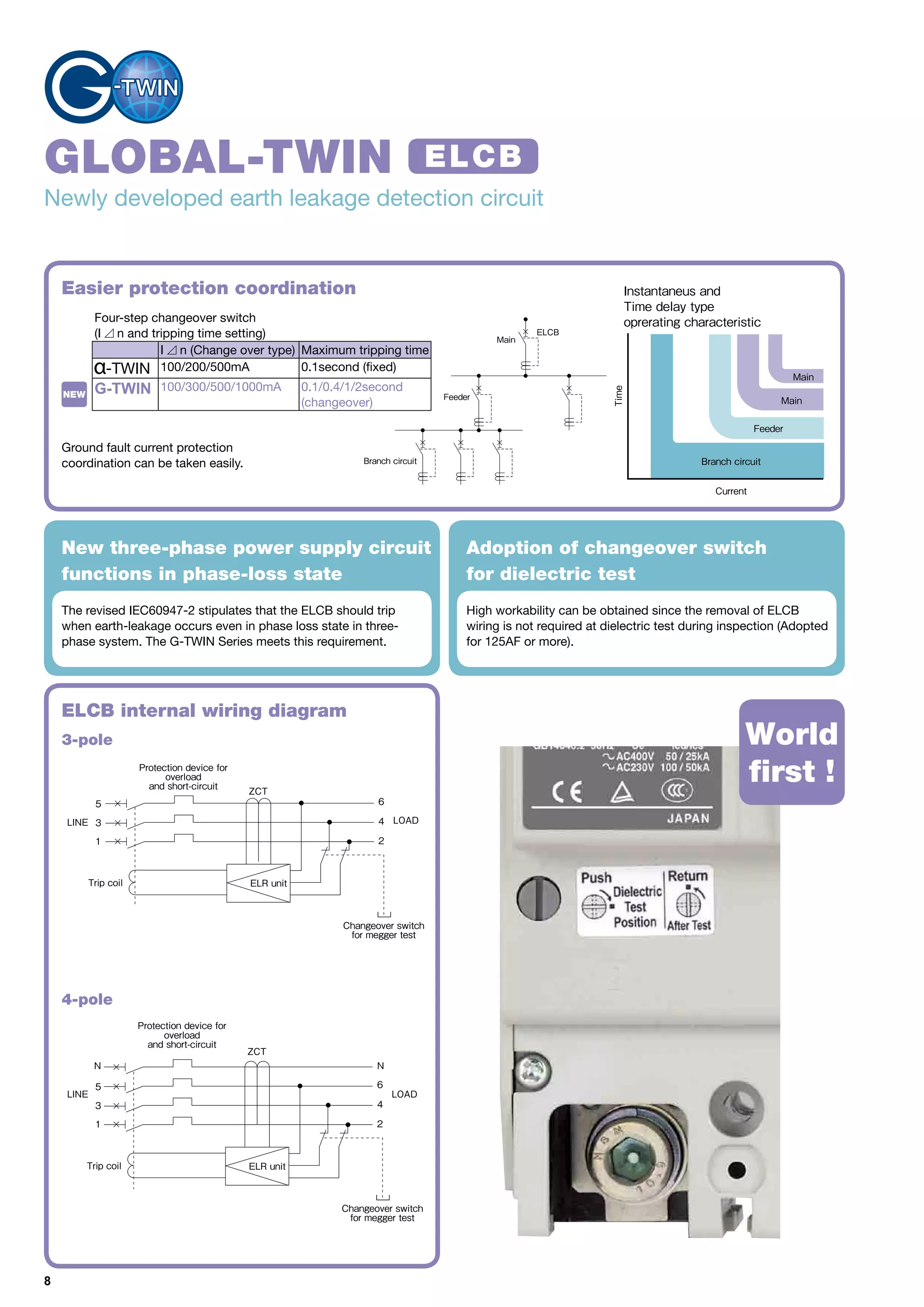 8
3-pole
4-pole
Ground fault current protection
coordination can be taken easily.
New three-phase power supply circuit
functions in phase-loss state
Adoption of changeover switch
for dielectric test
High workability can be obtained since the removal of ELCB
wiring is not required at dielectric test during inspection (Adopted
for 125AF or more).
The revised IEC60947-2 stipulates that the ELCB should trip
when earth-leakage occurs even in phase loss state in three-
phase system. The G-TWIN Series meets this requirement.
ELCB internal wiring diagram
Easier protection coordination
GLOBAL-TWIN
Newly developed earth leakage detection circuit
ELCB
ELCB
Main
Feeder
Branch circuit Branch circuit
Time
Instantaneus and
Time delay type
oprerating characteristic
Current
Feeder
Main
Main
World
first !
Four-step changeover switch
(I n and tripping time setting)
I n (Change over type) Maximum tripping time
-TWIN 100/200/500mA 0.1second (fixed)
G-TWIN 100/300/500/1000mA 0.1/0.4/1/2second
(changeover)
Protection device for
overload
and short-circuit
Changeover switch
for megger test
5
3
1
LOADLINE
6
4
2
ZCT
Trip coil ELR unit
Protection device for
overload
and short-circuit
Changeover switch
for megger test
5
3
1
LOADLINE
N N
6
4
2
ZCT
Trip coil ELR unit
 
