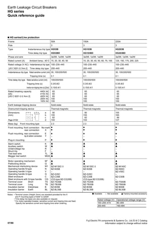 07/88
Fuji Electric FA components  Systems Co., Ltd./D  C Catalog
Information subject to change without notice
Earth Leakage Circuit Breakers
HG series
Quick reference guide
n HG series/Line protection
Frame
Pole
Type Instantaneous trip type
Time delay trip type
Phase and wire
Rated current (A) Ambient temp.: 40˚C
Rated voltage (V AC) Instantaneous trip type
[JIS C 8201-2-2 Ann.2] Time delay trip type
Instantaneous trip type Rated sensitive current (mA)
Tripping time (s)
Time delay trip type Rated sensitive current (mA)
Tripping time (s)
Inertia non-tripping time (s) [2I∆n]
Rated breaking capacity 440V AC
(kA) 415V AC
[JIS C 8201-2-2 Ann.2] 400V AC
200V AC
100V AC
Earth leakage tripping device
Overcurrent tripping device
Dimensions a
(mm) b
c
Page 07/00 d
Mass (kg) Front mounting type
Front mounting, front connection No-mark
rear connection X
Flush mounting, rear connection E
top  bottom connection Y
Plug-in mounting P
Alarm switch K
Auxiliary switch W
Undervoltage trip R
Shunt trip F
Test lead wire TL
Megger test switch MGS
Motor operating mechanism M*
Padlocking device Q
Mechanical interlocking device M1
Operating handle N-type N
Operating handle V-type V
Operating handle G-type G
Steel enclosure C
Steel enclosure with G-type handle CG
Terminal cover Short TS
Terminal cover Long TB
Insulation barrier Interphase B
Insulation barrier Earth BL
50A
3
HG53B
HG53BD
3ø3W, 1ø3W, 1ø2W
15, 20, 30, 40, 50
100–230–440
200–440
30, 100/200/500
0.1
100/200/500
0.3/0.8/2
0.15/0.4/1
65
65
65
100
100
Solid-state
Thermal-magnetic
90
155
82
104
2.3
–
–
–
BZ-M130C-3
BZ-N35B
–
BZ-G35C
BZ-C35B
(CG-type BZ-CG35B)
BZ-TS35B
BZ-TB35B
BZ-B35B
BZ-BL35B
100A
3
HG103B
HG103BD
3ø3W, 1ø3W, 1ø2W
15, 20, 30, 40, 50, 60, 75, 100
100–230–440
200–440
30, 100/200/500
0.1
100/200/500
0.3/0.8/2
0.15/0.4/1
65
65
65
100
100
Solid-state
Thermal-magnetic
90
155
82
104
2.3
–
–
–
BZ-M130C-3
BZ-N35B
–
BZ-G35C
BZ-C35B
(CG-type BZ-CG35B)
BZ-TS35B
BZ-TB35B
BZ-B35B
BZ-BL35B
225A
3
HG203B
HG203BD
3ø3W, 1ø3W, 1ø2W
125, 150, 175, 200, 225
100–230–440
200–440
30, 100/200/500
0.1
100/200/500
0.3/0.8/2
0.15/0.4/1
65
65
65
100
100
Solid-state
Thermal-magnetic
105
165
99
127
3.3
–
–
–
BZ-M140C
BZ-N50C
BZ-V50C
–
BZ-C50B
–
BZ-TS50B
BZ-TB50B
BZ-B50B
BZ-BL50B
c
a d
b
Factory-mounted accessoryAvailable – Not availableNotes:	 • Terminal covers (Height: 5mm) are standard provided for the X
	 and P mounting types of 50AF to 225AF.
	 • Time delay trip types are also available on request.
* For motor-operated breaker, sensitive current and tripping time are fixed.
Specify the sensitive current and tripping time when ordering.
Rated voltage (V) Operational voltage range (V)
100–200–415 80–484
200-440 160-484
 