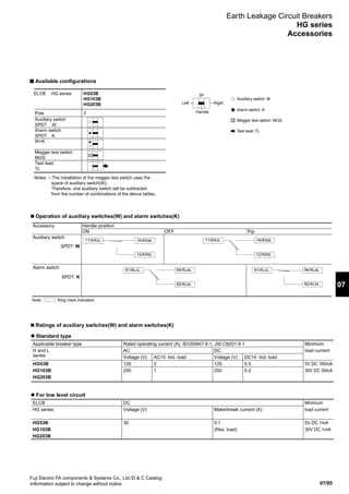 07/95
07
Fuji Electric FA components  Systems Co., Ltd./D  C Catalog
Information subject to change without notice
Earth Leakage Circuit Breakers
HG series
Accessories
■ Available configurations
Pole
ELCB HG series HG53B
HG103B
HG203B
3
Auxiliary switch
SPDT W
Ararm switch
SPDT K
W+K
Megger test switch
MGS
Test lead
TL
Megger test switch: MGS
Test lead: TL
Handle
3P
Left Right
Alarm switch: K
Auxiliary switch: W
Notes: • The installation of the megger-test switch uses the
space of auxiliary switch(W).
Therefore, one auxiliary switch will be subtracted
from the number of combinations of the above tables.
■ Operation of auxiliary switches(W) and alarm switches(K)
Accessory
Auxiliary switch
Alarm switch
SPDT: W
SPDT: K
Handle position
ON OFF Trip
11/AXcL
12/AXbL
14/AXaL
91/ALcL 94/ALaL
92/ALbL
91/ALcL 94/ALaL
92/ALbL
11/AXcL
12/AXbL
14/AXaL
Note: Ring mark indication
■ Ratings of auxiliary switches(W) and alarm switches(K)
For low level circuit
ELCB
HG series
HG53B
HG103B
HG203B
DC
Voltage (V)
30
Make/break current (A)
0.1
(Res. load)
Minimum
load current
5V DC 1mA
30V DC 1mA
Standard type
Applicable breaker type
H and L
series
HG53B
HG103B
HG203B
Rated operating current (A) IEC60947-5-1, JIS C8201-5-1
AC
Voltage (V)
125
250
AC15 Ind. load
2
1
DC
Voltage (V)
125
250
DC14 Ind. load
0.5
0.2
Minimum
load current
5V DC 160mA
30V DC 30mA
 