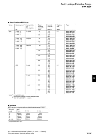 07/107
07
Fuji Electric FA Components  Systems Co., Ltd./D  C Catalog
Information subject to change without notice
Series Rated current *1
Sensor hole Rated Control Tripping Type
or sensitive voltage *3
time
No. of poles current *2
(A) (mA) (V AC) (sec)
BRR 2-wire: 37 ø10mm 30 120 0.1 BRR01N-012S
3-wire: 37 240 BRR01N-024S
4-wire: 27 100 120 BRR09N-012S
240 BRR09N-024S
2-wire: 162 ø25mm 30 120 BRR11N-012S
3-wire: 115 240 BRR11N-024S
4-wire: 115 100 120 BRR19N-012S
240 BRR19N-024S
2-wire: 344 ø40mm 30 120 BRR21N-012S
3:wire: 298 240 BRR21N-024S
4-wire: 257 415 BBR21N-04S
100 120 BRR29N-012S
240 BRR29N-024S
415 BBR29N-04S
200 120 BRR22N-012S
240 BRR22N-024S
415 BBR22N-04S
500 120 BRR25N-012S
240 BRR25N-024S
415 BBR25N-04S
400 2-pole 200 120 0.1 BRR42H-212S
240 BRR42H-224S
415 BBR42H-24S
500 120 BRR45H-212S
240 BRR45H-224S
415 BBR45H-24S
3-pole 200 120 BRR42H-312S
240 BRR42H-324S
415 BBR42H-34S
500 120 BRR45H-312S
240 BRR45H-324S
415 BBR45H-34S
4-pole 200 120 BRR42H-412S
240 BRR42H-424S
415 BBR42H-44S
500 120 BRR45H-412S
240 BRR45H-424S
415 BRR45H-44S
Notes: *1
Using IV 600V cable.
*2
Non-tripping current is 0.5 times sensitive current.
*3
100/110V or 200/220V is available.
■ Wire size
ZCT sensing hole diameter and applicable cable(IV 600V)
Diameter
(mm)
10
25
40
60
90, 120
Wire
2-wire
3.5mm2
38mm2
125mm2
325mm2
500mm2
3-wire
3.5mm2
22mm2
100mm2
200mm2
500mm2
4-wire
2mm2
22mm2
80mm2
200mm2
500mm2
Conforming to JIS C 3307.
Earth Leakage Protective Relays
BRR type
■ Specifications/BRR type
 