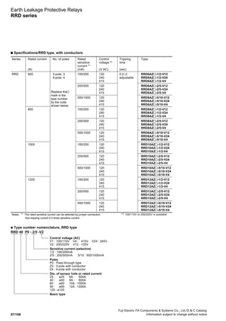 07/108
Fuji Electric FA Components  Systems Co., Ltd./D  C Catalog
Information subject to change without notice
Series Rated current No. of poles Rated Control Tripping Type
sensitive voltage *2
time
current *1
(A) (mA) (V AC) (sec)
RRD 600 3-pole: 3 100/200 120 0.2–2 RRD6AZ -1/2-V12
4-pole: 4 240 adjustable RRD6AZ -1/2-V24
415 RRD6AZ -1/2-V4
200/500 120 RRD6AZ -2/5-V12
240 RRD6AZ -2/5-V24
415 RRD6AZ -2/5-V4
500/1000 120 RRD6AZ -5/10-V12
240 RRD6AZ -5/10-V24
415 RRD6AZ -5/10-V4
800 100/200 120 RRD8AZ -1/2-V12
240 RRD8AZ -1/2-V24
415 RRD8AZ -1/2-V4
200/500 120 RRD8AZ -2/5-V12
240 RRD8AZ -2/5-V24
415 RRD8AZ -2/5-V4
500/1000 120 RRD8AZ -5/10-V12
240 RRD8AZ -5/10-V24
415 RRD8AZ -5/10-V4
1000 100/200 120 RRD10AZ -1/2-V12
240 RRD10AZ -1/2-V24
415 RRD10AZ -1/2-V4
200/500 120 RRD10AZ -2/5-V12
240 RRD10AZ -2/5-V24
415 RRD10AZ -2/5-V4
500/1000 120 RRD10AZ -5/10-V12
240 RRD10AZ -5/10-V24
415 RRD10AZ -5/10-V4
1200 100/200 120 RRD12AZ -1/2-V12
240 RRD12AZ -1/2-V24
415 RRD12AZ -1/2-V4
200/500 120 RRD12AZ -2/5-V12
240 RRD12AZ -2/5-V24
415 RRD12AZ -2/5-V4
500/1000 120 RRD12AZ -5/10-V12
240 RRD12AZ -5/10-V24
415 RRD12AZ -5/10-V4
Earth Leakage Protective Relays
RRD series
Replace the
mark in the
type number
by the code
shown below.
■ Specifications/RRD type, with conductors
Notes: *1
The rated sensitive current can be selected by jumper connection.
Non-tripping current 0.5 times sensitive current.
*2
100/110V or 200/220V is available.
● Type number nomenclature, RRD type
RRD 40 P0 - 2/5 -V2
Control voltage (AC)
V1 : 100/110V V4 : 415V V24 : 240V
V2 : 200/220V V12 : 120V
Sensitive current (selective)
1/2 : 100/200mA
2/5 : 200/500mA 5/10 : 500/1000mA
Poles
P0 : Pass-through type
Z3 : 3-pole with conductor
Z4 : 4-pole with conductor
Dia. of sensor hole or rated current
25 : ø25 6A : 600A
40 : ø40 8A : 800A
60 : ø60 10A : 1000A
90 : ø90 12A : 1200A
120 : ø120
Basic type
 