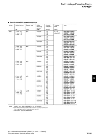 07/109
07
Fuji Electric FA Components  Systems Co., Ltd./D  C Catalog
Information subject to change without notice
Earth Leakage Protective Relays
RRD type
■ Specifications/RRD, poss-through type
Notes: *1
Using IV 600V cable. (See page 07/107 for reference.)
*2
The rated sensitive current can be selected by jumper connection.
Non-tripping current 0.5 times sensitive current.
*3
100/110V or 200/220V is available.
Series Rated current *1
Sensor hole Rated Control Tripping Type
sensitive voltage *3
time
current *2
(A) (mm) (mA) (V AC) (sec)
RRD 2-wire: 162 ø25 100/200 120 0.2–2 RRD25P0-1/2-V12
3-wire: 115 240 adjustable RRD25P0-1/2-V24
4-wire: 115 415 RRD25P0-1/2-V4
200/500 120 RRD25P0-2/5-V12
240 RRD25P0-2/5-V24
415 RRD25P0-2/5-V4
500/1000 120 RRD25P0-5/10-V12
240 RRD25P0-5/10-V24
415 RRD25P0-5/10-V4
2-wire: 344 ø40 100/200 120 RRD40P0-1/2-V12
3-wire: 298 240 RRD40P0-1/2-V24
4-wire: 257 415 RRD40P0-1/2-V4
200/500 120 RRD40P0-2/5-V12
240 RRD40P0-2/5-V24
415 RRD40P0-2/5-V4
500/1000 120 RRD40P0-5/10-V12
240 RRD40P0-5/10-V24
415 RRD40P0-5/10-V4
2-wire: 650 ø60 100/200 120 RRD60P0-1/2-V12
3-wire: 469 240 RRD60P0-1/2-V24
4-wire: 469 415 RRD60P0-1/2-V4
200/500 120 RRD60P0-2/5-V12
240 RRD60P0-2/5-V24
415 RRD60P0-2/5-V4
500/1000 120 RRD60P0-5/10-V12
240 RRD60P0-5/10-V24
415 RRD60P0-5/10-V4
2-wire: 842 ø90 100/200 120 RRD90P0-1/2-V12
3-wire: 842 240 RRD90P0-1/2-V24
4-wire: 842 415 RRD90P0-1/2-V4
200/500 120 RRD90P0-2/5-V12
240 RRD90P0-2/5-V24
415 RRD90P0-2/5-V4
500/1000 120 RRD90P0-5/10-V12
240 RRD90P0-5/10-V24
415 RRD90P0-5/10-V4
2-wire: 842 ø120 100/200 120 RRD120P0-1/2-V12
3-wire: 842 240 RRD120P0-1/2-V24
4-wire: 842 415 RRD120P0-1/2-V4
200/500 120 RRD120P0-2/5-V12
240 RRD120P0-2/5-V24
415 RRD120P0-2/5-V4
500/1000 120 RRD120P0-5/10-V12
240 RRD120P0-5/10-V24
415 RRD120P0-5/10-V4
 