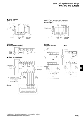 07/115
07
Fuji Electric FA Components  Systems Co., Ltd./D  C Catalog
Information subject to change without notice
■ Wiring diagrams
BRR01N, 09N
RRD type
● Where SPDT is selected.
● Where 2PDT is selected.
(415V)
Power
source
BRR11N, 19N, 21N, 29N, 22N, 23N, 25N
BRR42H, 45H
EL type
100/200V, 120/240V 415V
Sensor
Relay
SC: Terminal for changing
sensitivity (Low sensitivity
can be selected by
connecting 2 SC's.
Test
circuit
(T1, T2)
ZCT
circuit
(Z1, Z2)
(120V, 240V)
Power
source
Reset button
Test button
Relay
Earth Leakage Protective Relays
BRR, RRD and EL types
Test
pushbutton
Resistor
ZCT Solid-state
amplifier
Reset button
Power source
a b
R S T
U V W
24 21
22
Line
Load
Test pushbutton
Resistor ZCT Solid-state
amplifier
Reset button
Power source
a b
R S T
U V W
2422 21
R
Load
Line
b1P1 a2 c2
b1P1 a2 c2a1 c1 b2
SCP2 T2 Z 2SC T1 Z 1
T2 Z 2T1 Z 1
 
