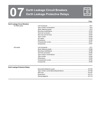 07 Earth Leakage Circuit Breakers
Earth Leakage Protective Relays
Page
Earth Leakage Circuit Breakers
	 G-TWIN series	 List of products..............................................................................................................07/1
		 Type number nomenclature...........................................................................................07/2
		 Quick reference guide....................................................................................................07/4
		 Mounting modifications................................................................................................07/22
		 Terminal connection.....................................................................................................07/24
		 Wire size and terminal.................................................................................................07/25
		 Type number................................................................................................................07/29
		 Arc space.....................................................................................................................07/35
		 Dimensions..................................................................................................................07/36
		 Characteristic curves...................................................................................................07/51
		 Accessories.................................................................................................................07/57
	 HG series	 List of products..............................................................................................................07/1
		 Quick reference guide..................................................................................................07/88
		 Mounting modifications................................................................................................07/89
		 Terminal connection.....................................................................................................07/90
		 Type number nomenclature.........................................................................................07/91
		 Type number................................................................................................................07/92
		 Dimensions..................................................................................................................07/93	
		 Characteristic curves...................................................................................................07/94
		 Accessories.................................................................................................................07/95
		
Earth Leakage Protective Relays
		 Description/Selection guide.......................................................................................07/105
		 Type number nomenclature/Specifications................................................................07/106
		 Wire size....................................................................................................................07/107
		 Dimensions................................................................................................................07/112
		 Wiring diagrams.........................................................................................................07/115
 