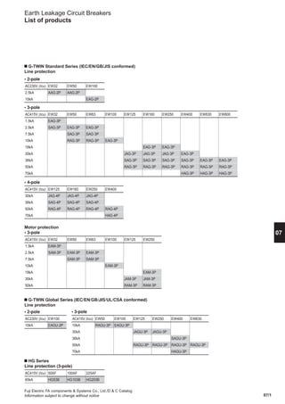 07/1
07
Fuji Electric FA components  Systems Co., Ltd./D  C Catalog
Information subject to change without notice
G-TWIN Standard Series (IEC/EN/GB/JIS conformed)
Line protection
• 2-pole
AC230V (Icu) EW32 EW50 EW100
2.5kA AAG-2P AAG-2P
10kA EAG-2P
• 2-pole
AC230V (Icu) EW100
10kA EAGU-2P
• 3-pole
AC415V (Icu) EW50 EW100 EW125 EW250 EW400 EW630
10kA RAGU-3P EAGU-3P
30kA JAGU-3P JAGU-3P
36kA SAGU-3P
50kA RAGU-3P RAGU-3P RAGU-3P RAGU-3P
70kA HAGU-3P
HG Series
Line protection (3-pole)
AC415V (Icu) 50AF 100AF 225AF
65kA HG53B HG103B HG203B
Earth Leakage Circuit Breakers
List of products
Motor protection
• 3-pole
AC415V (Icu) EW32 EW50 EW63 EW100 EW125 EW250
1.5kA EAM-3P
2.5kA SAM-3P EAM-3P EAM-3P
7.5kA SAM-3P SAM-3P
10kA EAM-3P
18kA EAM-3P
30kA JAM-3P JAM-3P
50kA RAM-3P RAM-3P
• 3-pole
AC415V (Icu) EW32 EW50 EW63 EW100 EW125 EW160 EW250 EW400 EW630 EW800
1.5kA EAG-3P
2.5kA SAG-3P EAG-3P EAG-3P
7.5kA SAG-3P SAG-3P
10kA RAG-3P RAG-3P EAG-3P
18kA EAG-3P EAG-3P
30kA JAG-3P JAG-3P JAG-3P EAG-3P
36kA SAG-3P SAG-3P SAG-3P SAG-3P EAG-3P EAG-3P
50kA RAG-3P RAG-3P RAG-3P RAG-3P RAG-3P RAG-3P
70kA HAG-3P HAG-3P HAG-3P
• 4-pole
AC415V (Icu) EW125 EW160 EW250 EW400
30kA JAG-4P JAG-4P JAG-4P
36kA SAG-4P SAG-4P SAG-4P
50kA RAG-4P RAG-4P RAG-4P RAG-4P
70kA HAG-4P
G-TWIN Global Series (IEC/EN/GB/JIS/UL/CSA conformed)
Line protection
 