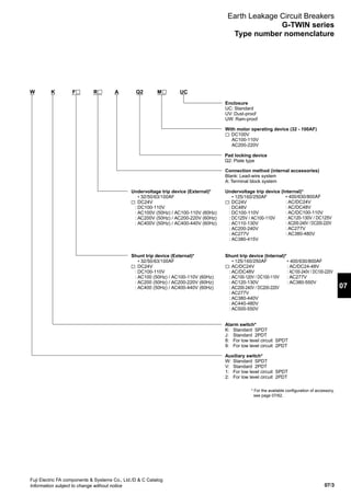 07/3
07
Fuji Electric FA components  Systems Co., Ltd./D  C Catalog
Information subject to change without notice
Auxiliary switch*
W: Standard SPDT
V: Standard 2PDT
1: For low level circuit SPDT
2: For low level circuit 2PDT
Alarm switch*
K: Standard SPDT
J: Standard 2PDT
8: For low level circuit SPDT
9: For low level circuit 2PDT
Undervoltage trip device (Internal)*
• 125/160/250AF
: DC24V
: DC48V
: DC100-110V
: DC125V / AC100-110V
: AC110-130V
: AC200-240V
: AC277V
: AC380-415V
Undervoltage trip device (External)*
• 32/50/63/100AF
: DC24V
: DC100-110V
: AC100V (50Hz) / AC100-110V (60Hz)
: AC200V (50Hz) / AC200-220V (60Hz)
: AC400V (50Hz) / AC400-440V (60Hz)
Connection method (internal accessories)
Blank: Lead-wire system
A: Terminal block system
W K F R A Q2 M UC
* For the available configuration of accessory,
see page 07/62.
Shunt trip device (Internal)*
• 125/160/250AF • 400/630/800AF
: AC/DC24V : AC/DC24-48V
: AC/DC48V : AC100-240V / DC100-220V
: AC100-120V / DC100-110V : AC277V
: AC120-130V : AC380-550V
: AC200-240V / DC200-220V
: AC277V
: AC380-440V
: AC440-480V
: AC500-550V
Shunt trip device (External)*
• 32/50/63/100AF
: DC24V
: DC100-110V
: AC100 (50Hz) / AC100-110V (60Hz)
: AC200 (50Hz) / AC200-220V (60Hz)
: AC400 (50Hz) / AC400-440V (60Hz)
Pad locking device
Q2: Plate type
With motor operating device (32 - 100AF)
: DC100V
AC100-110V
AC200-220V
Enclosure
UC: Standard
UV: Dust-proof
UW: Rain-proof
• 400/630/800AF
: AC/DC24V
: AC/DC48V
: AC/DC100-110V
: AC120-130V / DC125V
: AC200-240V / DC200-220V
: AC277V
: AC380-480V
Earth Leakage Circuit Breakers
G-TWIN series
Type number nomenclature
 