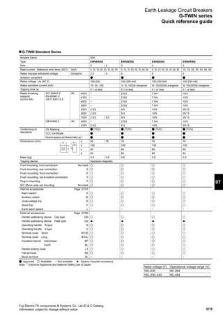 07/5
07
Fuji Electric FA components  Systems Co., Ltd./D  C Catalog
Information subject to change without notice
Ampere frame 50A
Type EW50AAG EW50EAG EW50SAG EW50RAG
Pole 2 3 3 3 3
Rated current Reference amb. temp. (40°C) In(A) 5, 10, 15, 20, 30, 32, 40, 50 5, 10, 15, 20, 30, 32, 40, 50 5, 10, 15, 20, 30, 32, 40, 50 10, 15, 20, 30, 32, 40, 50
Rated impulse withstand voltage Uimp(kV) 2.5 4 6 6 6
Isolation compliant
Rated voltage Ue (AC V) 100-230 100-230-440 100-230-440 100-230-440
Rated sensitive current (mA) 15, 30, 100 15, 30, 100/200 changeover 30, 100/200/500 changeover 30, 100/200/500 changeover
Tripping time (s) 0.1 or less 0.1 or less 0.1 or less 0.1 or less
Rated breaking
capacity
Icu/Ics (kA)
IEC 60947-2
EN 60947-2
JIS C 8201-2-2
AC 440V − 2.5/2 7.5/4 10/5
415V − 2.5/2 7.5/4 10/5
400V − 2.5/2 7.5/4 10/5
380V − 2.5/2 7.5/4 10/5
230V 2.5/2 5/3 10/5 25/13
200V 2.5/2 5/3 10/5 25/13
100V 2.5/2 5/3 5/3 10/5 25/13
GB14048.2 AC 400V − 2.5/2 7.5/4 10/5
230V 2.5/2 5/3 10/5 25/13
Conforming to
standards
CE Marking (TÜV) (TÜV) (TÜV) (TÜV)
CCC certificate
Electrical Appliance and Material Safety Law *1
Dimensions (mm) a 50 75 75 75 75
b 100 100 100 100
c 60 60 60 60
d 84 84 84 84
Mass (kg) 0.4 0.6 0.6 0.6 0.6
Tripping device Hydraulic-magnetic
Front mounting, front connection No-mark
Front mounting, rear connection X
Flush mounting, front connection E
Flush mounting, top  bottom connection Y
Plug-in mounting P
IEC 35mm wide rail mounting No-mark
Internal accessories Page 07/57
Alarm switch K
Auxiliary switch W
Undervoltage trip R
Shunt trip F
Earth alarm switch L − − − −
External accessories Page 07/60
Handle padlocking device Cap type QN
Handle padlocking device Plate type Q2
Operating handle N-type N
Operating handle V-type V
Terminal cover Short BT S
Terminal cover Long BT L
Insulation barrier Interphase BP
Earth BL
Handle locking cover L1
Flat terminal SS
Block terminal SL − − − −
: Approved : Available –: Not available : Factory-mounted accessory
Note: *1
Electrical Appliance and Material Safety Law of Japan
c
a d
b
G-TWIN Standard Series
Earth Leakage Circuit Breakers
G-TWIN series
Quick reference guide
Rated voltage (V) Operational voltage range (V)
100–230 80–264
100–230–440 80–484
 