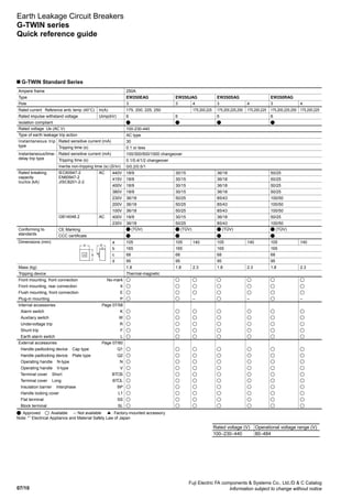 07/10
Fuji Electric FA components  Systems Co., Ltd./D  C Catalog
Information subject to change without notice
G-TWIN Standard Series
Earth Leakage Circuit Breakers
G-TWIN series
Quick reference guide
Ampere frame 250A
Type EW250EAG EW250JAG EW250SAG EW250RAG
Pole 3 3 4 3 4 3 4
Rated current Reference amb. temp. (40°C) In(A) 175, 200, 225, 250 175,200,225 175,200,225,250 175,200,225 175,200,225,250 175,200,225
Rated impulse withstand voltage Uimp(kV) 6 6 6 6
Isolation compliant
Rated voltage Ue (AC V) 100-230-440
Type of earth leakage trip action AC type
Instantaneous trip
type
Rated sensitive current (mA) 30
Tripping time (s) 0.1 or less
Instantaneous/time-
delay trip type
Rated sensitive current (mA) 100/300/500/1000 changeover
Tripping time (s) 0.1/0.4/1/2 changeover
Inertia non-tripping time (s) (2l n) 0/0.2/0.5/1
Rated breaking
capacity
Icu/Ics (kA)
IEC60947-2
EN60947-2
JISC8201-2-2
AC 440V 18/9 30/15 36/18 50/25
415V 18/9 30/15 36/18 50/25
400V 18/9 30/15 36/18 50/25
380V 18/9 30/15 36/18 50/25
230V 36/18 50/25 85/43 100/50
200V 36/18 50/25 85/43 100/50
100V 36/18 50/25 85/43 100/50
GB14048.2 AC 400V 18/9 30/15 36/18 50/25
230V 36/18 50/25 85/43 100/50
Conforming to
standards
CE Marking (TÜV) (TÜV) (TÜV) (TÜV)
CCC certificate
Dimensions (mm) a 105 105 140 105 140 105 140
b 165 165 165 165
c 68 68 68 68
d 95 95 95 95
Mass (kg) 1.8 1.8 2.3 1.8 2.3 1.8 2.3
Tripping device Thermal-magnetic
Front mounting, front connection No-mark
Front mounting, rear connection X
Flush mounting, front connection E
Plug-in mounting P – – –
Internal accessories Page 07/58
Alarm switch K
Auxiliary switch W
Undervoltage trip R
Shunt trip F
Earth alarm switch L
External accessories Page 07/60
Handle padlocking device Cap type Q1
Handle padlocking device Plate type Q2
Operating handle N-type N
Operating handle V-type V
Terminal cover Short BT S
Terminal cover Long BT L
Insulation barrier Interphase BP
Handle locking cover L1
Flat terminal SS
Block terminal SL
: Approved : Available –: Not available : Factory-mounted accessory
Note: *1
Electrical Appliance and Material Safety Law of Japan
c
a d
b
Rated voltage (V) Operational voltage range (V)
100–230–440 80–484
 