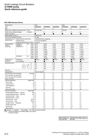 07/12
Fuji Electric FA components  Systems Co., Ltd./D  C Catalog
Information subject to change without notice
Earth Leakage Circuit Breakers
G-TWIN series
Quick reference guide
G-TWIN Standard Series
Ampere frame 630A 800A
Type EW630EAG EW630RAG EW630HAG EW800EAG EW800RAG EW800HAG
Pole 3 3 3 3 3 3
Rated current Reference amb. temp. (40°C) In(A) 500, 600, 630 700, 800
Rated impulse withstand voltage Uimp(kV) 6 6 6 6 6 6
Isolation compliant
Rated voltage Ue (AC V) 100-230-440
Type of earth leakage trip action AC type
Instantaneous/time-
delay trip type
Rated sensitive current (mA) 100/300/500/1000 changeover
Tripping time (s) 0.1/0.4/1/2 changeover
Inertia non-tripping time (s) (2l n) 0/0.2/0.5/1
Rated breaking
capacity
Icu/Ics (kA)
IEC60947-2
EN60947-2
JISC8201-2-2
AC 440V 36/18 50/25 70/35 36/18 50/25 70/35
415V 36/18 50/25 70/35 36/18 50/25 70/35
400V 36/18 50/25 70/35 36/18 50/25 70/35
380V 36/18 50/25 70/35 36/18 50/25 70/35
230V 50/25 100/50 125/63 50/25 100/50 125/63
200V 50/25 100/50 125/63 50/25 100/50 125/63
100V 50/25 100/50 125/63 50/25 100/50 125/63
GB14048.2 AC 400V 36/18 50/25 70/35 36/18 50/25 70/35
230V 50/25 100/50 125/63 50/25 100/50 125/63
Conforming to
standards
CE Marking (TÜV) (TÜV) (TÜV) (TÜV) (TÜV) (TÜV)
CCC certificate
Dimensions (mm) a 210 210 210 210 210 210
b 275 275 275 275 275 275
c 103 103 103 103 103 103
d 146 146 146 146 146 146
Mass (kg) 9.1 9.1 9.1 9.6 9.6 9.6
Tripping device Thermal-magnetic
Front mounting, front connection No-mark
Front mounting, rear connection X
Flush mounting, front connection E
Plug-in mounting P
Internal accessories Page 07/59
Alarm switch K
Auxiliary switch W
Undervoltage trip R
Shunt trip F
Earth alarm switch L
External accessories Page 07/60
Handle padlocking device Cap type QN
Handle padlocking device Plate type Q2
Operating handle N-type N
Operating handle V-type V
Terminal cover Short BT S
Terminal cover Long BT L
Insulation barrier Interphase BP
Handle locking cover L1
Flat terminal SS *2
*2
*2
*2
*2
*2
Block terminal SL
: Approved : Available –: Not available : Factory-mounted accessory
Note:	*1
Electrical Appliance and Material Safety Law of Japan
	*2
Standard provided
c
a d
b
Rated voltage (V) Operational voltage range (V)
100–230–440 80–484
 