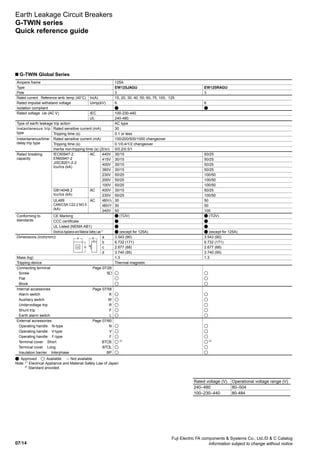 07/14
Fuji Electric FA components  Systems Co., Ltd./D  C Catalog
Information subject to change without notice
Earth Leakage Circuit Breakers
G-TWIN series
Quick reference guide
G-TWIN Global Series
Ampere frame 125A
Type EW125JAGU EW125RAGU
Pole 3 3
Rated current Reference amb. temp. (40°C) In(A) 15, 20, 30, 40, 50, 60, 75, 100, 125
Rated impulse withstand voltage Uimp(kV) 6 6
Isolation compliant
Rated voltage Ue (AC V) IEC 100-230-440
UL 240-480
Type of earth leakage trip action AC type
Instantaneous trip
type
Rated sensitive current (mA) 30
Tripping time (s) 0.1 or less
Instantaneous/time-
delay trip type
Rated sensitive current (mA) 100/200/500/1000 changeover
Tripping time (s) 0.1/0.4/1/2 changeover
Inertia non-tripping time (s) (2l n) 0/0.2/0.5/1
Rated breaking
capacity
IEC60947-2
EN60947-2
JISC8201-2-2
Icu/Ics (kA)
AC 440V 30/15 50/25
415V 30/15 50/25
400V 30/15 50/25
380V 30/15 50/25
230V 50/25 100/50
200V 50/25 100/50
100V 50/25 100/50
GB14048.2
Icu/Ics (kA)
AC 400V 30/15 50/25
230V 50/25 100/50
UL489
CAN/CSA C22.2 NO.5
(kA)
AC 480V/ 30 50
480V/Y 30 50
240V 50 100
Conforming to
standards
CE Marking (TÜV) (TÜV)
CCC certificate
UL Listed (NEMA AB1)
Electrical Appliance and Material Safety Law *1
(except for 125A) (except for 125A)
Dimensions (inch(mm)) a 3.543 (90) 3.543 (90)
b 6.732 (171) 6.732 (171)
c 2.677 (68) 2.677 (68)
d 3.740 (95) 3.740 (95)
Mass (kg) 1.3 1.3
Tripping device Thermal-magnetic
Connecting terminal Page 07/26
Screw S
Flat
Block
Internal accessories Page 07/58
Alarm switch K
Auxiliary switch W
Undervoltage trip R
Shunt trip F
Earth alarm switch L
External accessories Page 07/60
Operating handle N-type N
Operating handle V-type V
Operating handle F-type F
Terminal cover Short BT S *2
*2
Terminal cover Long BT L
Insulation barrier Interphase BP
: Approved : Available –: Not available
Note: *1
Electrical Appliance and Material Safety Law of Japan
*2
Standard provided
c
a d
b
Rated voltage (V) Operational voltage range (V)
240–480 80–504
100–230–440 80-484
 