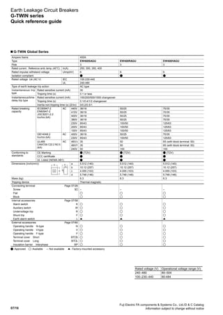 07/16
Fuji Electric FA components  Systems Co., Ltd./D  C Catalog
Information subject to change without notice
Earth Leakage Circuit Breakers
G-TWIN series
Quick reference guide
G-TWIN Global Series
Ampere frame 400A
Type EW400SAGU EW400RAGU EW400HAGU
Pole 3 3 3
Rated current Reference amb. temp. (40°C) In(A) 250, 300, 350, 400
Rated impulse withstand voltage Uimp(kV) 6 6 6
Isolation compliant
Rated voltage Ue (AC V) IEC 100-230-440
UL 240-480
Type of earth leakage trip action AC type
Instantaneous trip
type
Rated sensitive current (mA) 30
Tripping time (s) 0.1 or less
Instantaneous/time-
delay trip type
Rated sensitive current (mA) 100/200/500/1000 changeover
Tripping time (s) 0.1/0.4/1/2 changeover
Inertia non-tripping time (s) (2l n) 0/0.2/0.5/1
Rated breaking
capacity
IEC60947-2
EN60947-2
JISC8201-2-2
Icu/Ics (kA)
AC 440V 36/18 50/25 70/35
415V 36/18 50/25 70/35
400V 36/18 50/25 70/35
380V 36/18 50/25 70/35
230V 85/43 100/50 125/63
200V 85/43 100/50 125/63
100V 85/43 100/50 125/63
GB14048.2
Icu/Ics (kA)
AC 400V 36/18 50/25 70/35
230V 85/43 100/50 125/63
UL489
CAN/CSA C22.2 NO.5
(kA)
AC 480V/ 35 50 65 (with block terminal: 50)
480V/Y 35 50 65 (with block terminal: 50)
240V 50 100 100
Conforming to
standards
CE Marking (TÜV) (TÜV) (TÜV)
CCC certificate
UL Listed (NEMA AB1)
Dimensions (inch(mm)) a 5.512 (140) 5.512 (140) 5.512 (140)
b 10.12 (257) 10.12 (257) 10.12 (257)
c 4.055 (103) 4.055 (103) 4.055 (103)
d 5.748 (146) 5.748 (146) 5.748 (146)
Mass (kg) 6.3 6.3 6.3
Tripping device Thermal-magnetic
Connecting terminal Page 07/26
Screw S – – –
Flat
Block
Internal accessories Page 07/58
Alarm switch K
Auxiliary switch W
Undervoltage trip R
Shunt trip F
Earth alarm switch L
External accessories Page 07/60
Operating handle N-type N
Operating handle V-type V
Operating handle F-type F
Terminal cover Short BT S
Terminal cover Long BT L
Insulation barrier Interphase BP
: Approved : Available –: Not available : Factory-mounted accessory
Rated voltage (V) Operational voltage range (V)
240–480 80–504
100–230–440 80-484
c
a d
b
 