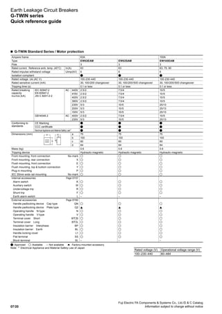 Fuji Electric FA Components  Systems Co., Ltd./D  C Catalog
Information subject to change without notice07/20
Earth Leakage Circuit Breakers
G-TWIN series
Quick reference guide
n  G-TWIN Standard Series / Motor protection
Ampere frame 63A 100A
Type EW63EAM EW63SAM EW100EAM
Pole 3 3 3
Rated current Reference amb. temp. (40°C) In(A) 63 63 63, 75, 90
Rated impulse withstand voltage Uimp(kV) 6 6 6
Isolation compliant
Rated voltage Ue (AC V) 100-230-440 100-230-440 100-230-440
Rated sensitive current (mA) 30, 100/200 changeover 30, 100/200/500 changeover 30, 100/200/500 changeover
Tripping time (s) 0.1 or less 0.1 or less 0.1 or less
Rated breaking
capacity
Icu/Ics (kA)
IEC 60947-2
EN 60947-2
JIS C 8201-2-2
AC 440V 2.5/2 7.5/4 10/5
415V 2.5/2 7.5/4 10/5
400V 2.5/2 7.5/4 10/5
380V 2.5/2 7.5/4 10/5
230V 5/3 10/5 25/13
200V 5/3 10/5 25/13
100V 5/3 10/5 25/13
GB14048.2 AC 400V 2.5/2 7.5/4 10/5
230V 5/3 10/5 25/13
Conforming to
standards
CE Marking
CCC certificate
Electrical Appliance and Material Safety Law*1
Dimensions (mm)
c
a d
b
a 75 75 75
b 100 100 100
c 60 60 60
d 84 84 84
Mass (kg) 0.6 0.6 0.6
Tripping device Hydraulic-magnetic Hydraulic-magnetic Hydraulic-magnetic
Front mounting, front connection No-mark
Front mounting, rear connection X
Flush mounting, front connection E
Flush mounting, top  buttom connection Y
Plug-in mounting P
IEC 35mm wide rail mounting No-mark
Internal accessories Page 07/57
Alarm switch K
Auxiliary switch W
Undervoltage trip R
Shunt trip F
Earth alarm switch L – – –
External accessories Page 07/60
Handle padlocking device Cap type QN
Handle padlocking device Plate type Q2
Operating handle N-type N
Operating handle V-type V
Terminal cover Short BT S
Terminal cover Long BT L
Insulation barrier Interphase BP
Insulation barrier Earth BL
Handle locking cover L1
Flat terminal SS
Block terminal SL – – –
: Approved : Available –: Not available : Factory-mounted accessory
Note:	*1
	Electrical Appliance and Material Safety Law of Japan
Rated voltage (V) Operational voltage range (V)
100–230–440 80–484
 