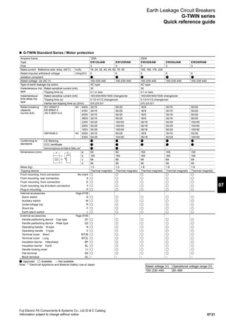 07/21
Fuji Electric FA Components  Systems Co., Ltd./D  C Catalog
Information subject to change without notice
07
Earth Leakage Circuit Breakers
G-TWIN series
Quick reference guide
n  G-TWIN Standard Series / Motor protection
Ampere frame 125A 250A
Type EW125JAM EW125RAM EW250EAM EW250JAM EW250RAM
Pole 3 3 3 3 3
Rated current Reference amb. temp. (40°C) In(A) 16, 24, 32, 40, 45, 60, 75, 90 125, 150, 175, 225
Rated impulse withstand voltage Uimp(kV) 6 6 6 6 6
Isolation compliant
Rated voltage Ue (AC V) 100-230-440 100-230-440 100-230-440 100-230-440 100-230-440
Type of earth leakage trip action AC type AC type
Instantaneous trip
type
Rated sensitive current (mA) 30 30
Tripping time (s) 0.1 or less 0.1 or less
Instantaneous/
time-delay trip
type
Rated sensitive current (mA) 100/200/500/1000 changeover 100/200/500/1000 changeover
Tripping time (s) 0.1/0.4/1/2 changeover 0.1/0.4/1/2 changeover
Inertia non-tripping time (s) (2l n) 0/0.2/0.5/1 0/0.2/0.5/1
Rated breaking
capacity
Icu/Ics (kA)
IEC 60947-2
EN 60947-2
JIS C 8201-2-2
AC 440V 30/15 50/25 18/9 30/15 50/25
415V 30/15 50/25 18/9 30/15 50/25
400V 30/15 50/25 18/9 30/15 50/25
380V 30/15 50/25 18/9 30/15 50/25
230V 50/25 100/50 36/18 50/25 100/50
200V 50/25 100/50 36/18 50/25 100/50
100V 50/25 100/50 36/18 50/25 100/50
GB14048.2 AC 400V 30/15 50/25 18/9 30/15 50/25
230V 50/25 100/50 36/18 50/25 100/50
Conforming to
standards
CE Marking
CCC certificate
Electrical Appliance and Material Safety Law*1
– – –
Dimensions (mm)
c
a d
b
a 90 90 105 105 105
b 155 155 165 165 165
c 68 68 68 68 68
d 95 95 95 95 95
Mass (kg) 1.3 1.3 1.8 1.8 1.8
Tripping device Thermal-magnetic Thermal-magnetic Thermal-magnetic Thermal-magnetic Thermal-magnetic
Front mounting, front connection No-mark
Front mounting, rear connection X
Flush mounting, front connection E
Flush mounting, top  buttom connection Y
Plug-in mounting P
Internal accessories Page 07/58
Alarm switch K
Auxiliary switch W
Undervoltage trip R
Shunt trip F
Earth alarm switch L
External accessories Page 07/60
Handle padlocking device Cap type Q1
Handle padlocking device Plate type Q2
Operating handle N-type N
Operating handle V-type V
Terminal cover Short BT S
Terminal cover Long BT L
Insulation barrier Interphase BP
Insulation barrier Earth BL
Handle locking cover L1
Flat terminal SS
Block terminal SL – – – – –
: Approved : Available –: Not available
Note:	*1
	Electrical Appliance and Material Safety Law of Japan
Rated voltage (V) Operational voltage range (V)
100–230–440 80–484
 