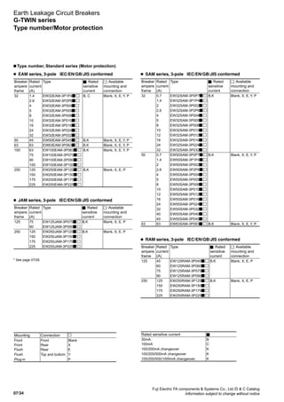 07/34
Fuji Electric FA components  Systems Co., Ltd./D  C Catalog
Information subject to change without notice
Earth Leakage Circuit Breakers
G-TWIN series
n Type number, Standard series (Motor protection)
Type number/Motor protection
l	 EAM series, 3-pole IEC/EN/GB/JIS conformed
Breaker
ampere
frame
Rated
current
(A)
Type : Rated
sensitive
current
: Available
mounting and
connection
32 1.4 EW32EAM-3P1P4 B, C Blank, X, E, Y, P
2.6 EW32EAM-3P2P6
4 EW32EAM-3P004
5 EW32EAM-3P005
8 EW32EAM-3P008
10 EW32EAM-3P010
16 EW32EAM-3P016
24 EW32EAM-3P024
32 EW32EAM-3P032
50 45 EW50EAM-3P045 B,K Blank, X, E, Y, P
63 63 EW63EAM-3P063 B,K Blank, X, E, Y, P
100 63 EW100EAM-3P063 B,K Blank, X, E, Y, P
75 EW100EAM-3P075
90 EW100EAM-3P090
100 EW100EAM-3P100
250 125 EW250EAM-3P125 B,K Blank, X, E, P
150 EW250EAM-3P150
175 EW250EAM-3P175
225 EW250EAM-3P225
l	 JAM series, 3-pole IEC/EN/GB/JIS conformed
Breaker
ampere
frame
Rated
current
(A)
Type : Rated
sensitive
current
: Available
mounting and
connection
125 75 EW125JAM-3P075 B,K Blank, X, E, P
90 EW125JAM-3P090
250 125 EW250JAM-3P125 B,K Blank, X, E, P
150 EW250JAM-3P150
175 EW250JAM-3P175
225 EW250JAM-3P225
* See page 07/29.
Mounting Connection
Front
Front
Flush
Front
Rear
Rear
Blank
X
E
Flush Top and buttom Y
Plug-in P
l	 SAM series, 3-pole IEC/EN/GB/JIS conformed
Breaker
ampere
frame
Rated
current
(A)
Type : Rated
sensitive
current
: Available
mounting and
connection
32 0.7 EW32SAM-3P0P7 B,K Blank, X, E, Y, P
1.4 EW32SAM-3P1P4
2 EW32SAM-3P002
2.6 EW32SAM-3P2P6
4 EW32SAM-3P004
5 EW32SAM-3P005
8 EW32SAM-3P008
10 EW32SAM-3P010
12 EW32SAM-3P012
16 EW32SAM-3P016
24 EW32SAM-3P024
32 EW32SAM-3P032
50 0.7 EW50SAM-3P0P7 B,K Blank, X, E, Y, P
1.4 EW50SAM-3P1P4
2 EW50SAM-3P002
2.6 EW50SAM-3P2P6
4 EW50SAM-3P004
5 EW50SAM-3P005
8 EW50SAM-3P008
10 EW50SAM-3P010
12 EW50SAM-3P012
16 EW50SAM-3P016
24 EW50SAM-3P024
32 EW50SAM-3P032
40 EW50SAM-3P040
45 EW50SAM-3P045
63 63 EW63SAM-3P063 B,K Blank, X, E, Y, P
l	 RAM series, 3-pole IEC/EN/GB/JIS conformed
Breaker
ampere
frame
Rated
current
(A)
Type : Rated
sensitive
current
: Available
mounting and
connection
125 45 EW125RAM-3P045 B,K Blank, X, E, P
60 EW125RAM-3P060
75 EW125RAM-3P075
90 EW125RAM-3P090
250 125 EW250RAM-3P125 B,K Blank, X, E, P
150 EW250RAM-3P150
175 EW250RAM-3P175
225 EW250RAM-3P225
Rated sensitive current
30mA
100mA
B
C
100/200mA changeover K
100/200/500mA changeover K
100/200/500/1000mA changeover K
 