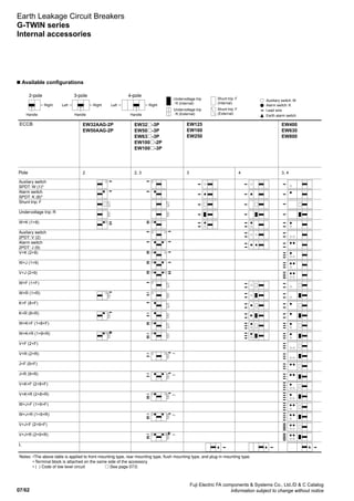 07/62
Fuji Electric FA components  Systems Co., Ltd./D  C Catalog
Information subject to change without notice
n Available configurations
Auxliary switch
SPDT: W (1)*
Alarm switch
SPDT: K (8)*
Shunt trip: F
Undervoltage trip: R
W+K (1+8)
Auxliary switch
2PDT: V (2)
Alarm switch
2PDT: J (9)
V+K (2+8)
W+J (1+9)
V+J (2+9)
W+F (1+F)
W+R (1+R)
K+F (8+F)
K+R (8+R)
W+K+F (1+8+F)
W+K+R (1+8+R)
V+F (2+F)
V+R (2+R)
J+F (9+F)
J+R (9+R)
V+K+F (2+8+F)
V+K+R (2+8+R)
W+J+F (1+9+F)
W+J+R (1+9+R)
V+J+F (2+9+F)
V+J+R (2+9+R)
L
ECCB
Pole 2 2, 3 3 4 3, 4
Notes: •The above table is applied to front mounting type, rear mounting type, flush mounting type, and plug-in mounting type.
• Terminal block is attached on the same side of the accessory.
• ( ) Code of low level circuit □:See page 07/2.
EW400
EW630
EW800
EW125
EW160
EW250
EW32□-3P
EW50□-3P
EW63□-3P
EW100□-2P
EW100□-3P
EW32AAG-2P
EW50AAG-2P
*1
*1
*1
*1
*1
*2
*2
*2
*2
*2
*2
*2
*2
Handle Handle Handle
2-pole 3-pole 4-pole
Left RightRight
Shunt trip: F
(Internal)
Undervoltage trip
: R (Internal)
Auxiliary switch: W
Alarm switch: K
Lead wire
Earth alarm switch
Undervoltage trip
: R (External)
Shunt trip: F
(External)
Left Right
Earth Leakage Circuit Breakers
G-TWIN series
Internal accessories
 