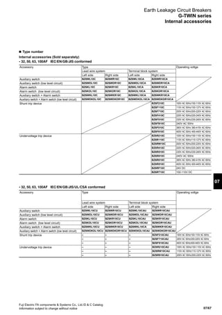 07/67
07
Fuji Electric FA components  Systems Co., Ltd./D  C Catalog
Information subject to change without notice
Internal accessories (Sold separately)
• 32, 50, 63, 100AF IEC/EN/GB/JIS conformed
n Type number
Accessory Type Operating voltge
Lead wire system Terminal block system
Left side Right side Left side Right side
Auxiliary switch BZ6WL10C BZ6WR10C BZ6WL10CA BZ6WR10CA
Auxiliary switch (low level circuit) BZ6WDL10C BZ6WDR10C BZ6WDL10CA BZ6WDR10CA
Alarm switch BZ6KL10C BZ6KR10C BZ6KL10CA BZ6KR10CA
Alarm switch (low level circuit) BZ6KDL10C BZ6KDR10C BZ6KDL10CA BZ6KDR10CA
Auxiliary switch + Alarm switch BZ6WKL10C BZ6WKR10C BZ6WKL10CA BZ6WKR10CA
Auxiliary switch + Alarm switch (low level circuit) BZ6WDKDL10C BZ6WDKDR10C BZ6WDKDL10CA BZ6WDKDR10CA
Shunt trip device BZ6F210C 100V AC 50Hz/100-110V AC 60Hz
BZ6F110C 110V AC 50Hz/100-127V AC 60Hz
BZ6F710C 200V AC 50Hz/200-220V AC 60Hz
BZ6F410C 220V AC 50Hz/220-240V AC 60Hz
BZ6F510C 230V AC 50Hz/230-240V AC 60Hz
BZ6FB10C 240V AC 50Hz
BZ6F010C 380V AC 50Hz 380-415V AC 60Hz
BZ6F810C 400V AC 50Hz 400-440V AC 60Hz
Undervoltage trip device BZ6R210C 100V AC 50Hz/100-110V AC 60Hz
BZ6R110C 110V AC 50Hz/110-127V AC 60Hz
BZ6RW10C 200V AC 50Hz/200-220V AC 60Hz
BZ6R410C 220V AC 50Hz/220-240V AC 60Hz
BZ6R510C 230V AC 50Hz/230-240V AC 60Hz
BZ6R810C 240V AC 50Hz
BZ6R010C 380V AC 50Hz 380-415V AC 60Hz
BZ6R910C 400V AC 50Hz 400-440V AC 60Hz
BZ6RF10C 24V DC
BZ6RT10C 100-110V DC
Earth Leakage Circuit Breakers
G-TWIN series
Internal accessories
Accessory Type Operating voltge
Lead wire system Terminal block system
Left side Right side Left side Right side
Auxiliary switch BZ6WL10CU BZ6WR10CU BZ6WL10CAU BZ6WR10CAU
Auxiliary switch (low level circuit) BZ6WDL10CU BZ6WDR10CU BZ6WDL10CAU BZ6WDR10CAU
Alarm switch BZ6KL10CU BZ6KR10CU BZ6KL10CAU BZ6KR10CAU
Alarm switch (low level circuit) BZ6KDL10CU BZ6KDR10CU BZ6KDL10CAU BZ6KDR10CAU
Auxiliary switch + Alarm switch BZ6WKL10CU BZ6WKR10CU BZ6WKL10CA BZ6WKR10CAU
Auxiliary switch + Alarm switch (low level circuit) BZ6WDKDL10CU BZ6WDKDR10CU BZ6WDKDL10CAU BZ6WDKDR10CAU
Shunt trip device – – – BZ6F210CAU 100V AC 50Hz/100-110V AC 60Hz
– – – BZ6F710CAU 200V AC 50Hz/200-220V AC 60Hz
– – – BZ6F810CAU 400V AC 50Hz/400-440V AC 60Hz
Undervoltage trip device – – – BZ6R210CAU 100V AC 50Hz/100-110V AC 60Hz
– – – BZ6RW10CAU 110V AC 50Hz/110-127V AC 60Hz
– – – BZ6R910CAU 200V AC 50Hz/200-220V AC 60Hz
• 32, 50, 63, 100AF IEC/EN/GB/JIS/UL/CSA conformed
 