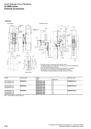 07/82
Fuji Electric FA components  Systems Co., Ltd./D  C Catalog
Information subject to change without notice
Earth leakage Circuit Breakers
G-TWIN series
External accessories
• BW9F0HA
Mounting screw
M6 x 110
Operation sectionDrive section
To operation section
Panel drilling
Handle
Panel
Panel
Cable
Release lever
Lock lever
Release screw
OFF lock
Concave for
ON lock*2
28 or more
RESET
22
214to216
27.5
12.5
27.5
132
275
275
Max.69
149
145
150˚
75
119
29
60
45
80 ON
27
29
57
155
108190
Protection
cover
Breaker
Breaker
Breaker
Breaker
Insulation
barrier
171
140
57
44 M6 or ø7
13
2-ø7
R6.5
2-ø5.5
*1
• This product consists of a drive section and an operation section.
• The operation section can be mounted either to the right or to the left on the panel depending
on the mounting position of the release lever.
• For the OFF lock, 3 ø10 padlocks can be mounted; for the ON lock, 2 ø10 padlocks.
*1
Set the height to 20 or 30. Adjust the lock lever depending on the setting.
*2
The ON lock can be realized by additionally creating a concave for the ON lock.
ELCB * Handle type Cable Terminal cover
Type Length (m)
EW125JAGU-3P
EW125RAGU-3P
BW9F0CA BW9FWCA-15A
BW9FWCA-20A
BW9FWCA-30A
1.5
2.0
3.0
BW9FBTCA-L3
EW250JAGU-3P
EW250RAGU-3P
BW9F0GA BW9FWGA-15A
BW9FWGA-20A
BW9FWGA-30A
1.5
2.0
3.0
BW9FBTGA-L3
EW400SAGU-3P
EW400RAGU-3P
EW400HAGU-3P
BW9F0HA BW9FWHA-15A
BW9FWHA-20A
BW9FWHA-30A
1.5
2.0
3.0
BW9FBTHA-L3
Note: * Not available for BW125JAGU-2P
 