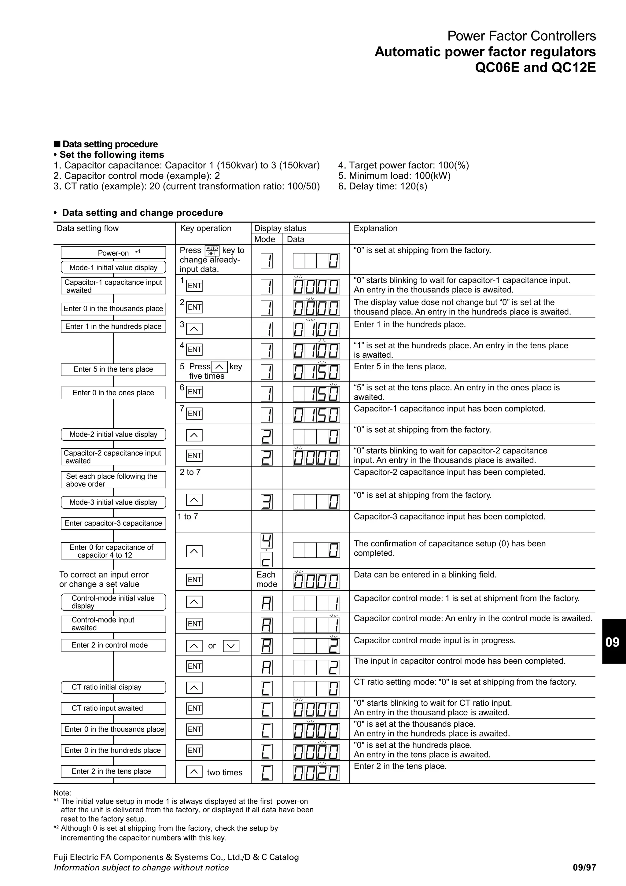 Fuji Electric FA Components  Systems Co., Ltd./D  C Catalog
Information subject to change without notice09/96
Power Factor Controllers
Automatic power factor regulators
QC06E and QC12E
Panel mounting
bracket
Panel
mounting
bracket
Mounting screw
(M3.5)
Terminal screw
(M3.5)
Terminal screw
(M3.5)
Mounting
screw
(M3.5)
124.515.59915.5
QC06E QC12E
Panel cutout
144
137 137
Terminal cover
138+1
0
138+1
0
■ Dimensions, mm
■ Key operations
● Data setting mode
Operation Key operation Remarks
Selecting a setting item or
Setting a value
Incrementing the data value (+1)
Decrementing the data value (–1)
Shifting the digit up
Enter capacitance 0 value When the value “0” is blinking, press the ENT key four times to set the value.
Determining the set value
Clearing the set value to 0 + Press at the This key operation is effective only when the mode symbol is 1 to 9, o, b, c, C,
same time. or L and numeric display is blinking.
Resetting all set value + This key operation is effective only when the mode symbol is 1 to 9, o, b, c, C,
Press for five seconds or or L and numeric display is blinking.
longer at the same time. (All the set items are reset to the shipping setup.)
Stopping the buzzer giving Any key may be pressed.
error notification during diagnosis
Changing mode to auto operation
● Auto operation mode
Operation Key operation Remarks
Changing measurement display + The measurement data display changes cyclically in the following order:
Press at the same time. Power factor, reactive power, active power, primary voltage, primary current,
and no display. The initial display at power-on is power factor data.
Testing capacitor connection + Press con- For the operation sequence, operation time, and other details, refer to
tinually at the same time. the instruction manual.
Testing capacitor disconnection + Press con-
tinually at the same time.
Stopping the buzzer giving Any key may be pressed.
error notification during diagnosis
Changing mode to data setting
AUTO
SET
ENT
ENT
ENT
ENT
ENT
AUTO
SET
ENT
ENT
AUTO
SET
Control mode (Mode A): 1 to 5
Target power factor (Mode F): 85 to 100
Delay time (Mode d): 30, 60, 120, 300, or 600
For other modes, be sure to enter a four-digit numeric value.
The input order is thousands, hundreds, tens, then ones.
Change the set value if a high-order digit is not required, skip the digit by
pressing the ENT key, then enter a numeric value (1 to 9) to the next digit.
(The skipped digit is not displayed.)
AUTO
SET ENT
 