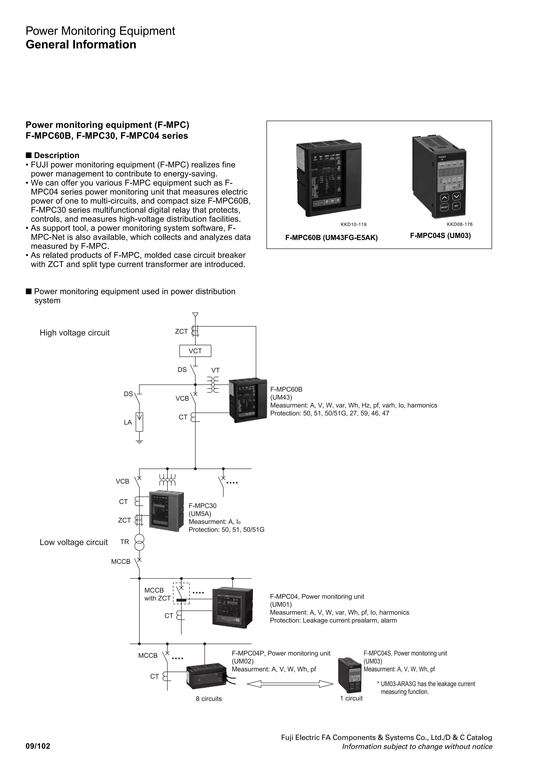 Fuji Electric FA Components  Systems Co., Ltd./D  C Catalog
Information subject to change without notice
09
09/101
Power Factor Controllers
Automatic power factor regulators
QC06E and QC12E
■ Capacitor selection / Factor K1
Obtain the value of the capacitor required for improving the power factor by referring to the following list:
Power factor 0.7 0.75 0.8 0.85 0.875 0.9 0.91 0.92 0.93 0.94 0.95 0.96 0.97 0.98 0.99
1.02 0.88 0.75 0.62 0.55 0.48 0.45 0.43 0.40 0.36 0.33 0.29 0.25 0.20 0.14
(cosθ2)
COS2
θ
1
K2 = –1
2
■ Factor K2 selection
K2: Figures obtained by cos θ2
Power factor after being improved = cos 1
Powerfactorbeforebeingimproved=cos0
k: Figures obtained by cos 0 and cos 1
 