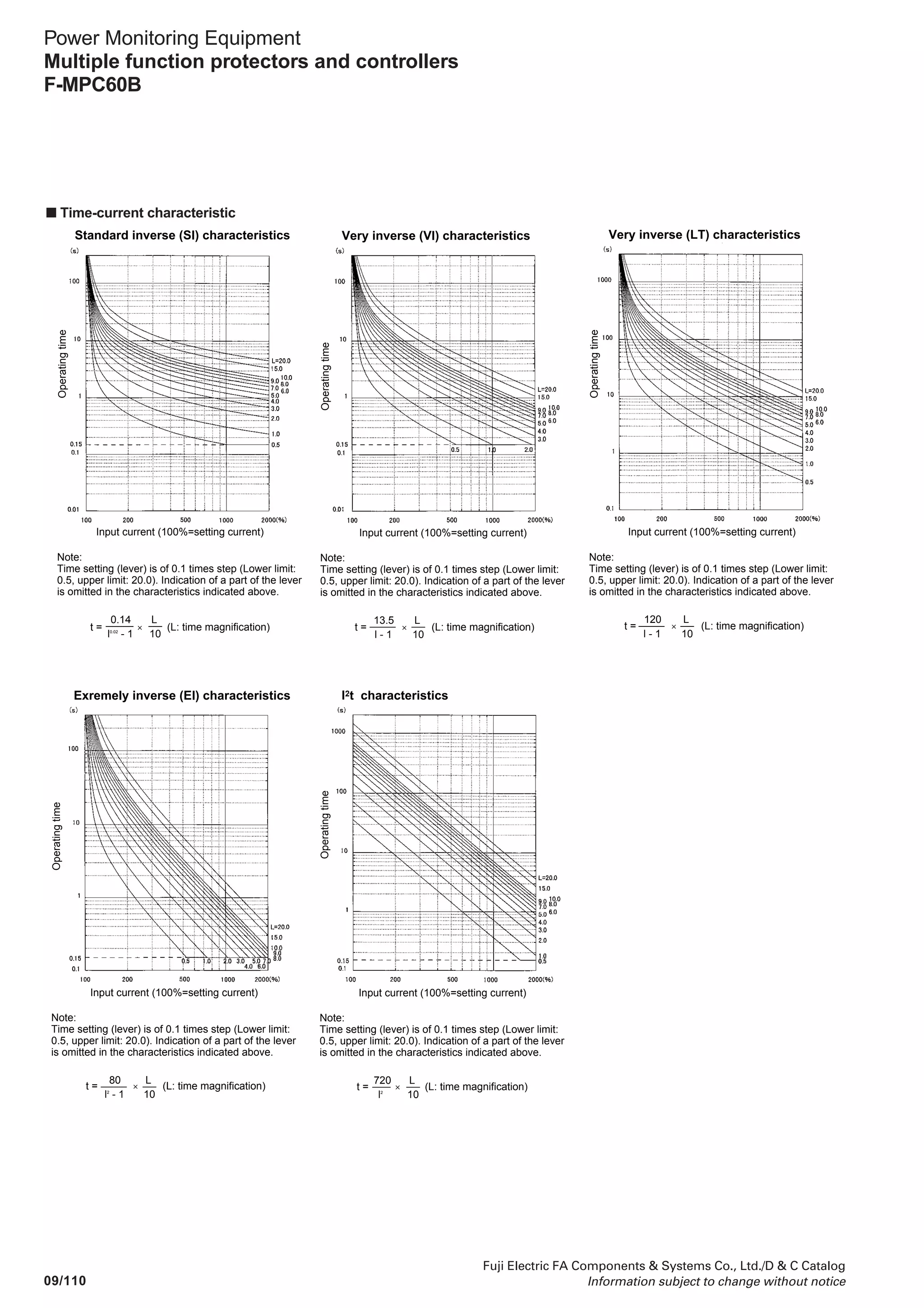 09/109
Fuji Electric FA Components  Systems Co., Ltd./D  C Catalog
Information subject to change without notice
Power Monitoring Equipment
Multiple function protectors and controllers
F-MPC60B
09
■ Example of etxternal wiring diagrams
Note: *1
Use selective input 1 to 8 and selective output 1 to 8 by selecting the function type by setup.
*2
Outputs of “ON, OFF, TRIP and equipment error” are used exclusively. Inputs of 52a: the answer back signal of CB ON and the monitoring of TC coil are
used exclusively.
*3
Equipment error output is a normally closed contact (normally excited, and if an error occurs, excitation terminates and contact opens). Therefore, a time delay
of about 100ms occurs before the contact opens, since the power has been on (in operation). Consider the use of a timer, if necessary, if you create an external
sequence.
*4
If this unit, being provided with RS-485 communication function, is located at the termination of a communication line, connect terminals No.3 and 5. With this,
the 100Ω terminating resistor is connected across the RS-485 bus.
*5
Use twisted wires (cables) as the output cable of transducer.
• If you have to connect a heavy load exceeding relay’s contact rating, be sure to use it in combination with FUJI’s miniature power relay HH6२.
See page 09/106 “Input/output specifications.”
A
B
C
N
a b c n
T.Tm
VT
Communication interface
RS-485
Note: When used with DC power supply,
connect the input common terminal
(terminal No.4 on terminal block B)
to the N side.
X1 X2 X3 X4 X5 T
Used for combination trip circuit, for fault alarm indication.
P
N
9 12 1110
Input detection circuit (isolated by bi-directional photocoupler,
ON current: approx. 4 mA at 100V DC)
Terminal block A
1
3
2
5
25 5 6 7 8 9 10 11 12 13 4
21 3 4 5 6
Input
7
Input
8
InputInputInputInputInputInput
5
20 2421 22 23
Output
X6
6
Output
X7
7
Output
X8
8
Output Error
1 2 3 4
Output Output Output Output
F-MPC60B
(UM43FG-E5AK)
16 17 18 192 31
Terminal
block A
Terminal
block B
Power
supply
Terminating
resistor
100Ω (built-in)
52a
only
Meter Meter Meter Meter Meter Meter
B1 A1 B2 A2 B3 A3 B4 A4 B5 A5 B6 A6
CH1 CH3 CH4 CH5 CH6CH2
4 to 20mA DC 4 to 20mA DC 4 to 20mA DC 4 to 20mA DC 4 to 20mA DC 4 to 20mA DC
Transducer output
connector
+ – + – + – + – + – + –
U
V
W
T.Tm
3 × CT
K
L
C B
13
14
17
18
21
22
29
30
7
15
16
19
20
23
24
8
Wh pulse
outputcounter
14
*2 *1
*1
*2
*4
*5
*3
Emergency
Stop
Trip
lock
C B
CC TC
Power
supply
lock
TC Trip coil
monitor
Close open Trip
26 27 30 28 29 15
Close interlock
 
