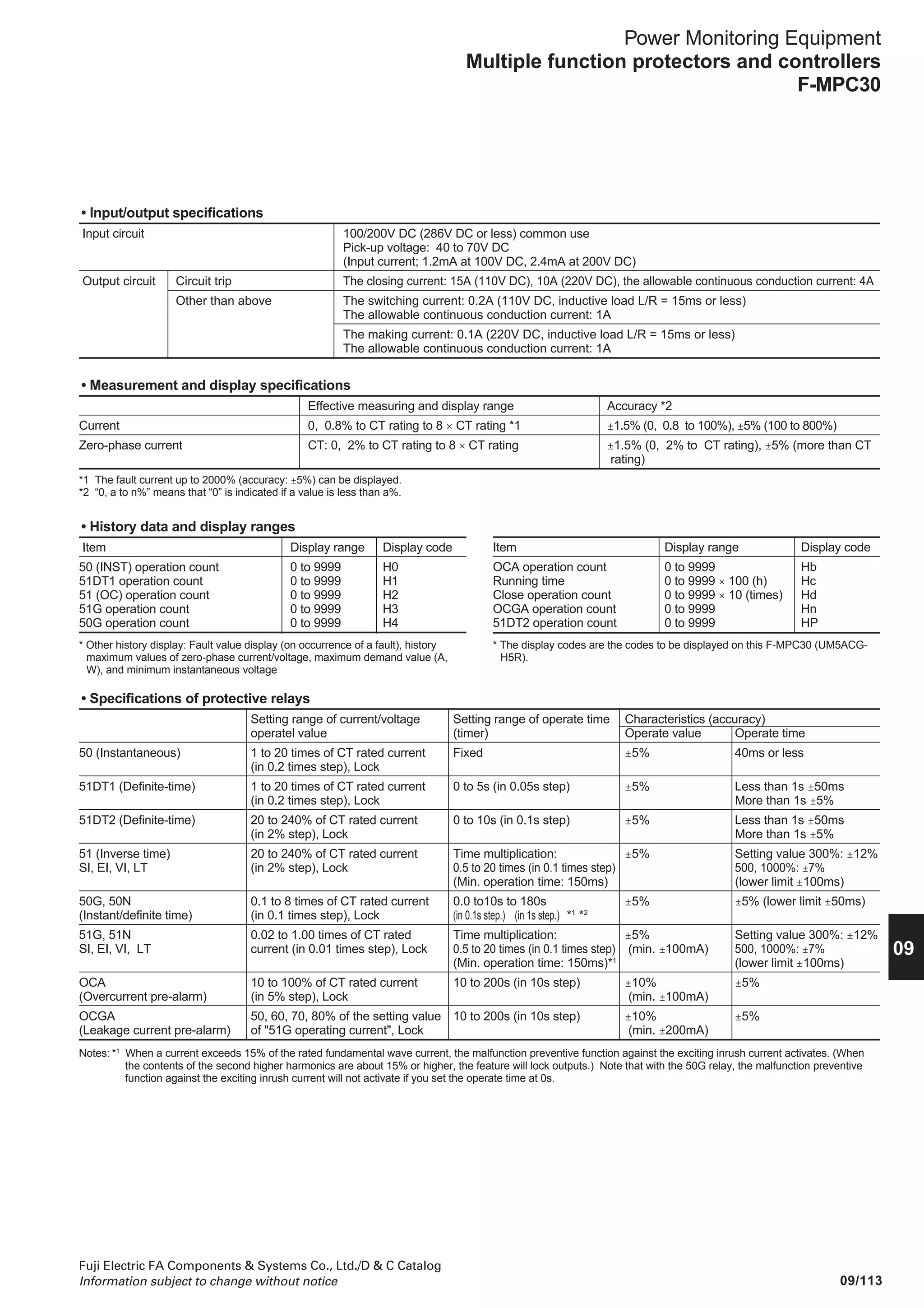 09/112
Fuji Electric FA Components  Systems Co., Ltd./D  C Catalog
Information subject to change without notice
Power Monitoring Equipment
Multiple function protectors and controllers
F-MPC30
Multiple function protectors and controllers
F-MPC30 series, UM5ACG-H5R
■ Description
The F-MPC30 series is a multiple function protectors and
controllers in the power monitoring equipment, which integrates
protective, measurement, and transfer functions for power
feeder facilities. Versatile functions such as preventive
maintenance and history data and abnormal value recording
can be achieved with excellent economy and reliability. These
works have been very complicated as you must have used
individual power monitoring devices in combination.
■ Features
Economical system configuration
Includes measurement and protective functions limited to the
current ranges most frequently used, thus allowing the
construction of economical systems.
Improved operating reliability
Includes an automatic monitor function, an automatic diagnostic
function supported by continuous monitoring and automatic
inspection, and a fail-safe function, thus ensuring high operating
reliability while minimizing daily and regular inspection tasks.
KK02-042UM5ACG-H5R
Easily designed coordination protection
Provided with 51DT1 and 51DT2 definite time trip characteristics
that simplify the designing of coordination protection between
overcurrent relays.
RS-485 communications interface
Two protocol types are available:
MPC-Net protocol and MODBUS protocol.
■ Specifications
• General specifications
Type UM5ACG-H5R
Control power supply 100/200V DC (80 to 286V DC) 100V AC (85 to 132V) common use
Control power consumption Max. 15W (100/200V DC), Max 25 VA (100V AC)
Power consumption of CT, VT Max. 1.0VA
Rated current (CT secondary current) 5A AC (1A model is also available (non-standard))
Zero-phase current 5A AC
Insulation resistance 10MΩ min. between ground and electric circuits connected together
Vibration resistance 16.7Hz, 0.4mm double amplitude, 1.96m/s2
, 10 minutes each in X, Y, and Z directions
Shock resistance 300m/s2
, three times each in X, Y, and Z directions
Withstand voltage 2kV AC 1 minute between ground and electric circuits connected together, excluding RS-485 signal
lines
Noise resistance JEC 2500 (conforming to ANSI), square wave, 1.5kV, 1ns/1µs, for 10 minutes
Overload resistance CT circuit: at rating 40 times, a second, 2 times
Lightning impulse noise resistance 4.5kV (between ground and electrical circuits connected together)
Dropout tolerance 20ms (Operation continues, however, display goes out.)
Electrostatic discharge Contact discharge: ±8kV, Aerial discharge: ±15kV
Ambient temperature –10 to +60˚C (operation guaranteed), 0 to +40˚C (characteristic guaranteed) (no icing) *1
Storage temperature –25 to +70˚C (no icing)
Humidity 20 to 90%RH (no condensation)
Atmosphere No corrosive gas and no heavy dirt and dust.
Grounding Class D grounding (100 or less)
Applicable standard JEC2500 (Protective relays for electric power systems), JEC-2510 (Overcurrent relays), JIS C4602
(Overcurrent relays for 6.6kV receiving), JIS C1102-1 to -9 (Direct acting analogue electrical instrument
and their accessories), IEC255-3 (1989) -5, -6.
Mass 1.4kg
*1: The operation guaranteed temperature is a temperature at which operation is guaranteed within two times of the guaranteed accuracy value at JEC characteristics
guaranteed temperature, or within the accuracy of influence of JIS temperature.
 