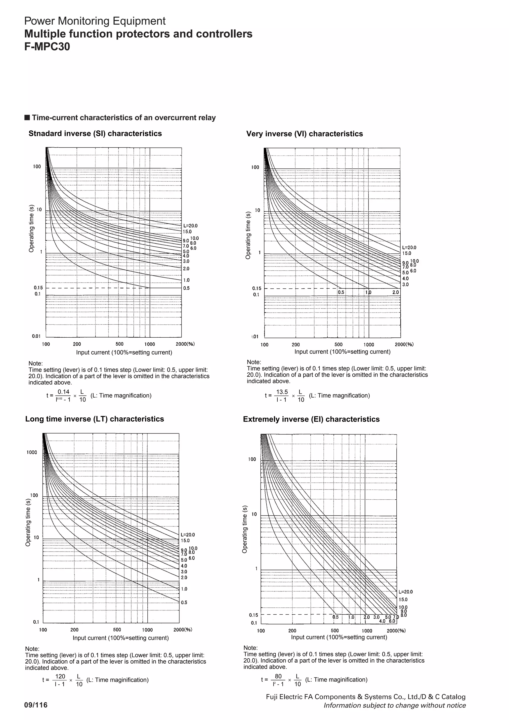 09/115
Fuji Electric FA Components  Systems Co., Ltd./D  C Catalog
Information subject to change without notice
Power Monitoring Equipment
Multiple function protectors and controllers
F-MPC30
09
■ Example of external wiring diagram (External 3 CTs)
1 2 3
TCCC
20 19 13 12
P
N
C B
C B
A
B
C
14 15 16 17 18 10 11 9
X1 X2 X3 T
1
1
3
2
5
RS-485
13
14
17
18
21
22
25
26
3×CT
K
L
T.Tm
15
16
19
20
23
24
Ia
Ib
Ic
I0
CB ON
CB OFF
Trip
lock
K
L
T.Tm
3-phase, 4-wire system / zero-phase current
3-phase, 4-wire system /
currents of phase A, B, and C
synthesized with N-phase current
3-phase, 4-wire system / N-phase
dedicated CT connection
K
L
T.Tm
A B NC
A B C N
Ia
Ib
Ic
In
Ia
Ib
Ic
In
Power
supply
lock
Emergency
stop
The output of X1, X2, and X3
are used for alarm display
or trip display.
Note:
When used with DC power supply, connect
the input common terminals (terminal No.9
on terminal block B) to the N side.
Terminal
block A
Terminal
block B
Power
supply Trip
TC trip coil
monitor
1 2 3 AlarmOutput
Input detection circuit
(Isolated by bi-directional
photocoupler. ON current:
Approx.12mA at 100V DC)
52a
onlyInput
Terminating
resistor
100Ω (built-in)
Terminal
block A
F-MPC30
(UM5ACG-H5R)
13
14
17
18
21
22
25
26
15
16
19
20
23
24
13
14
17
18
21
22
25
26
15
16
19
20
23
24
Note: • Use selective input 1 and selective output 1 to 3 by selecting the function type by setup. See page 09/113 for details.
• Outputs of “TRIP and device error” are used exclusively. Inputs of 52a: the answer back signal of CB ON and the monitoring of TC coil are used exclusively.
• Device error output is a normally closed contact (normally excited, and if an error occurs, excitation terminates and contact opens). Therefore, a time delay of
about 100ms occurs before the contact opens, since the power has been on (in operation). Consider the use of a timer, if necessary, if you create an external
sequence.
• If you have to connect a heavy load exceeding relay’s contact rating, be sure to use it in combination with FUJI’s miniature power relay HH6२.
See page 09/113 “Input/output specifications.”
• If this unit, being provided with RS-485 communication function, is located at the termination of a communication line, connect terminals No.3 and 5. With this,
the 100Ω terminating resistor is connected across the RS-485 bus.
 