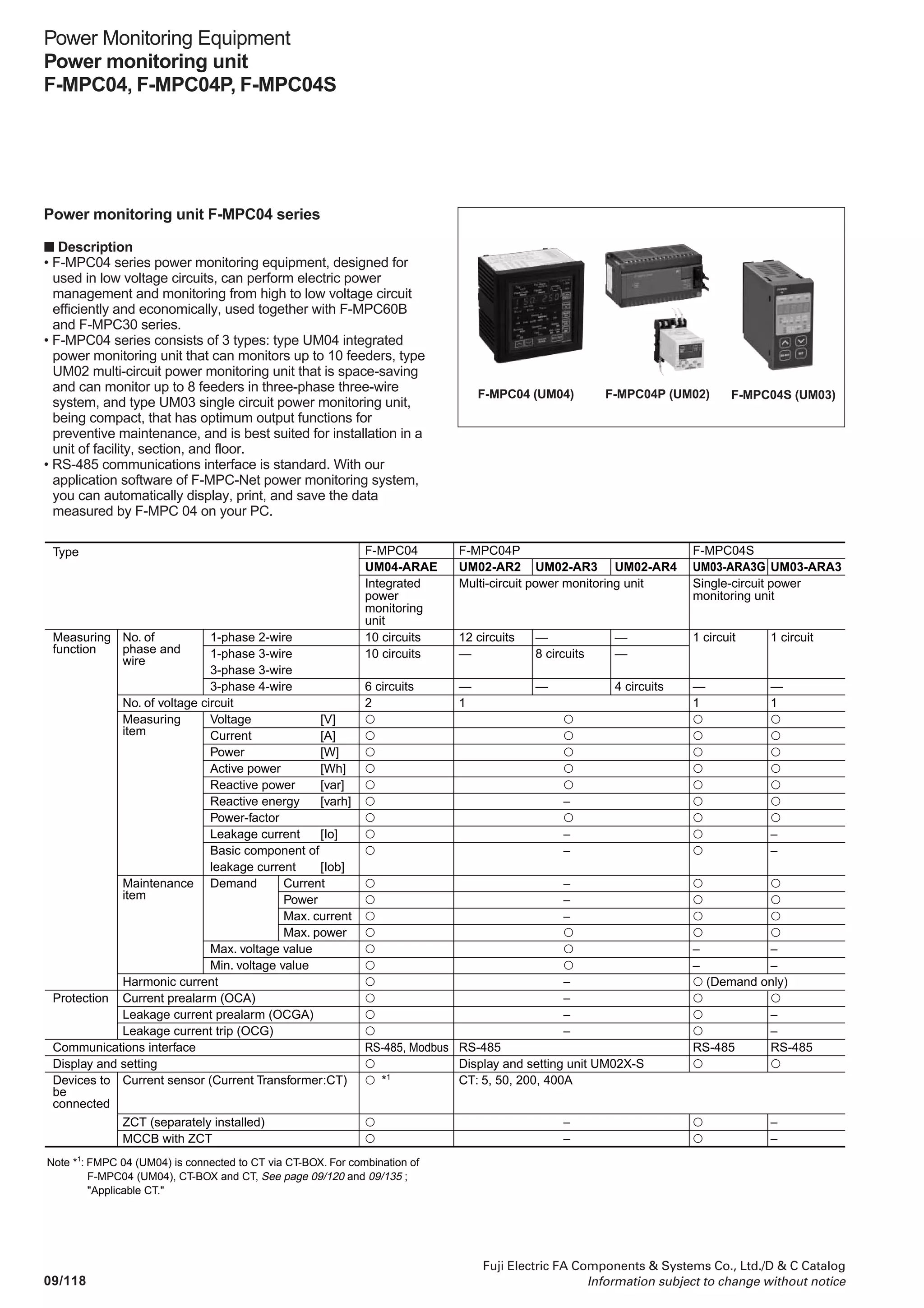 09/117
Fuji Electric FA Components  Systems Co., Ltd./D  C Catalog
Information subject to change without notice
Power Monitoring Equipment
Multiple function protectors and controllers
F-MPC30
09
165
192
F-MPC
180˚-open/close
angle
42.5
18 85.3 152
Panel cutting
180
Minimum clearance from adjacent upper and lower devices or panel plate: 100mm
View from back
151
179
27
+0.5
-0
+0.5
-0
A B
■ Dimensions, mm
■ Characteristics of overcurrent relay (OCR)
The characteristics of overcurrent relays (OCR) are, in general,
divided into the protective INST (50) (setting code 10, 11), the
protective DT1 (setting code 12 to 14), protective DT2 (setting
code 1c, 1d, 1E) and the protective OC 51 (setting code 15
to18). The characteristics of protective OC 51 consist of 4 kinds
of inverse characteristic curves, such as standard inverse (SI)
Outline of characteristic of overcurrent relay.
Protective OC51
Protective INST (50)
The OCR also has the
pre-alarm function (protective
OCA: setting code 19-1b).
Operating current
Operatingtime
Protective DT2
Protective DT1
characteristics, very inverse (VI) characteristics, long time
inverse (LT) characteristics, extremely inverse (EI)
characteristics. Combination of the protective INST (50),
protective DT1, protective DT2 and OC 51 carries out
coordinative protection.
Item
Protective INST (50)
Protective DT1
Protective DT2
Protective OC (51)
*1: The operating time of protective OC 51 is saturated at about 150ms.
The operating time will be saturated at 20 times of CT rated current when the setting exceeds 200%.
For example, the operating time becomes 833% ( = 2000%/(240%×100)) of the CT rated current in 240% setting.
Operating time
Fixed (40ms or less)
0 to 5s (0.05s step)
0 to 10s (0.1s step)
Select from 4 characteristic curves.
Time magnification: 0.5 to 20 times (0.1 times step)
Operating current
1 to 20 times of CT rated current 5A (0.2 times step)
20 to 240% of CT rated current 5A
(2% step) *1
 