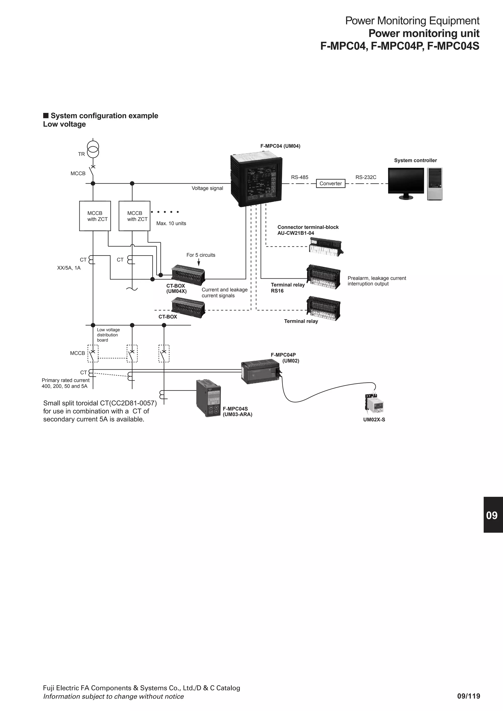 09/118
Fuji Electric FA Components  Systems Co., Ltd./D  C Catalog
Information subject to change without notice
Power Monitoring Equipment
Power monitoring unit
F-MPC04, F-MPC04P, F-MPC04S
Power monitoring unit F-MPC04 series
■ Description
• F-MPC04 series power monitoring equipment, designed for
used in low voltage circuits, can perform electric power
management and monitoring from high to low voltage circuit
efficiently and economically, used together with F-MPC60B
and F-MPC30 series.
• F-MPC04 series consists of 3 types: type UM04 integrated
power monitoring unit that can monitors up to 10 feeders, type
UM02 multi-circuit power monitoring unit that is space-saving
and can monitor up to 8 feeders in three-phase three-wire
system, and type UM03 single circuit power monitoring unit,
being compact, that has optimum output functions for
preventive maintenance, and is best suited for installation in a
unit of facility, section, and floor.
• RS-485 communications interface is standard. With our
application software of F-MPC-Net power monitoring system,
you can automatically display, print, and save the data
measured by F-MPC 04 on your PC.
F-MPC04P (UM02)F-MPC04 (UM04) F-MPC04S (UM03)
Measuring
function
Protection
Communications interface
Display and setting
Devices to
be
connected
Type
No. of
phase and
wire
No. of voltage circuit
Measuring
item
Maintenance
item
Harmonic current
Current prealarm (OCA)
Leakage current prealarm (OCGA)
Leakage current trip (OCG)
Current sensor (Current Transformer:CT)
1-phase 2-wire
1-phase 3-wire
3-phase 3-wire
3-phase 4-wire
Voltage
Current
Power
Active power
Reactive power
Reactive energy
Power-factor
Leakage current
Basic component of
leakage current
Demand
Max. voltage value
Min. voltage value
[V]
[A]
[W]
[Wh]
[var]
[varh]
[Io]
[Iob]
Current
Power
Max. current
Max. power
10 circuits
10 circuits
6 circuits
2
ć
ć
ć
ć
ć
ć
ć
ć
ć
ć
ć
ć
ć
ć
ć
ć
ć
ć
ć
RS-485, Modbus
ć
ć *1
12 circuits
—
—
1
RS-485
Display and setting unit UM02X-S
CT: 5, 50, 200, 400A
—
8 circuits
—
ć
ć
ć
ć
ć
–
ć
–
–
–
–
–
ć
ć
ć
–
–
–
–
—
—
4 circuits
1 circuit
—
1
ć
ć
ć
ć
ć
ć
ć
ć
ć
ć
ć
ć
ć
–
–
ć (Demand only)
ć
ć
ć
RS-485
ć
1 circuit
—
1
ć
ć
ć
ć
ć
ć
ć
–
–
ć
ć
ć
ć
–
–
ć
–
–
RS-485
ć
ZCT (separately installed)
MCCB with ZCT
ć
ć
–
–
ć
ć
–
–
Note *1
: FMPC 04 (UM04) is connected to CT via CT-BOX. For combination of
F-MPC04 (UM04), CT-BOX and CT, See page 09/120 and 09/135 ;
Applicable CT.
F-MPC04
UM04-ARAE
Integrated
power
monitoring
unit
F-MPC04P
UM02-AR2
Multi-circuit power monitoring unit
UM02-AR3 UM02-AR4
F-MPC04S
UM03-ARA3G
Single-circuit power
monitoring unit
UM03-ARA3
 
